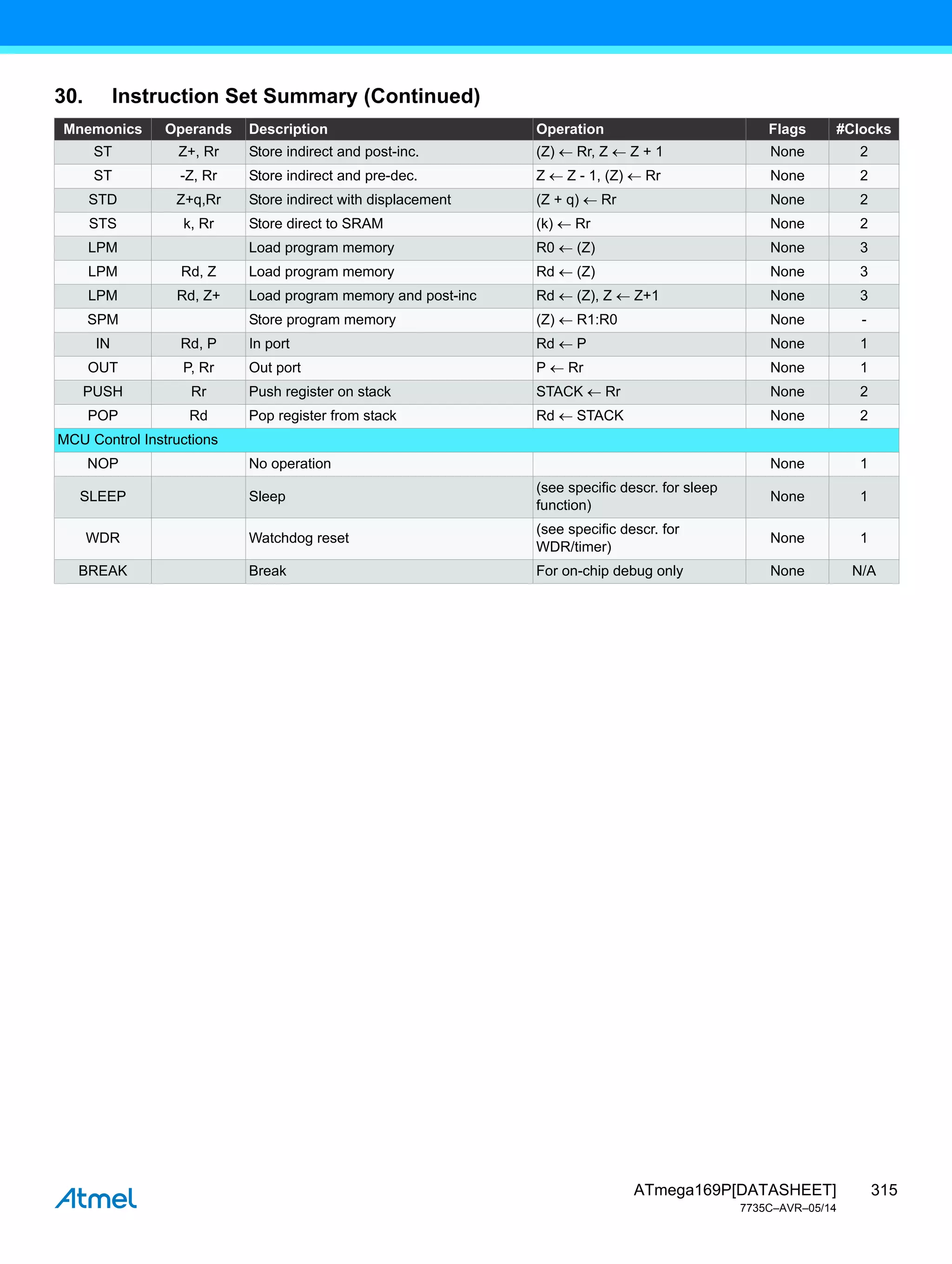 315
ATmega169P[DATASHEET]
7735C–AVR–05/14
ST Z+, Rr Store indirect and post-inc. (Z)  Rr, Z  Z + 1 None 2
ST -Z, Rr Store indirect and pre-dec. Z  Z - 1, (Z)  Rr None 2
STD Z+q,Rr Store indirect with displacement (Z + q)  Rr None 2
STS k, Rr Store direct to SRAM (k)  Rr None 2
LPM Load program memory R0  (Z) None 3
LPM Rd, Z Load program memory Rd  (Z) None 3
LPM Rd, Z+ Load program memory and post-inc Rd  (Z), Z  Z+1 None 3
SPM Store program memory (Z)  R1:R0 None -
IN Rd, P In port Rd  P None 1
OUT P, Rr Out port P  Rr None 1
PUSH Rr Push register on stack STACK  Rr None 2
POP Rd Pop register from stack Rd  STACK None 2
MCU Control Instructions
NOP No operation None 1
SLEEP Sleep
(see specific descr. for sleep
function)
None 1
WDR Watchdog reset
(see specific descr. for
WDR/timer)
None 1
BREAK Break For on-chip debug only None N/A
30. Instruction Set Summary (Continued)
Mnemonics Operands Description Operation Flags #Clocks
 