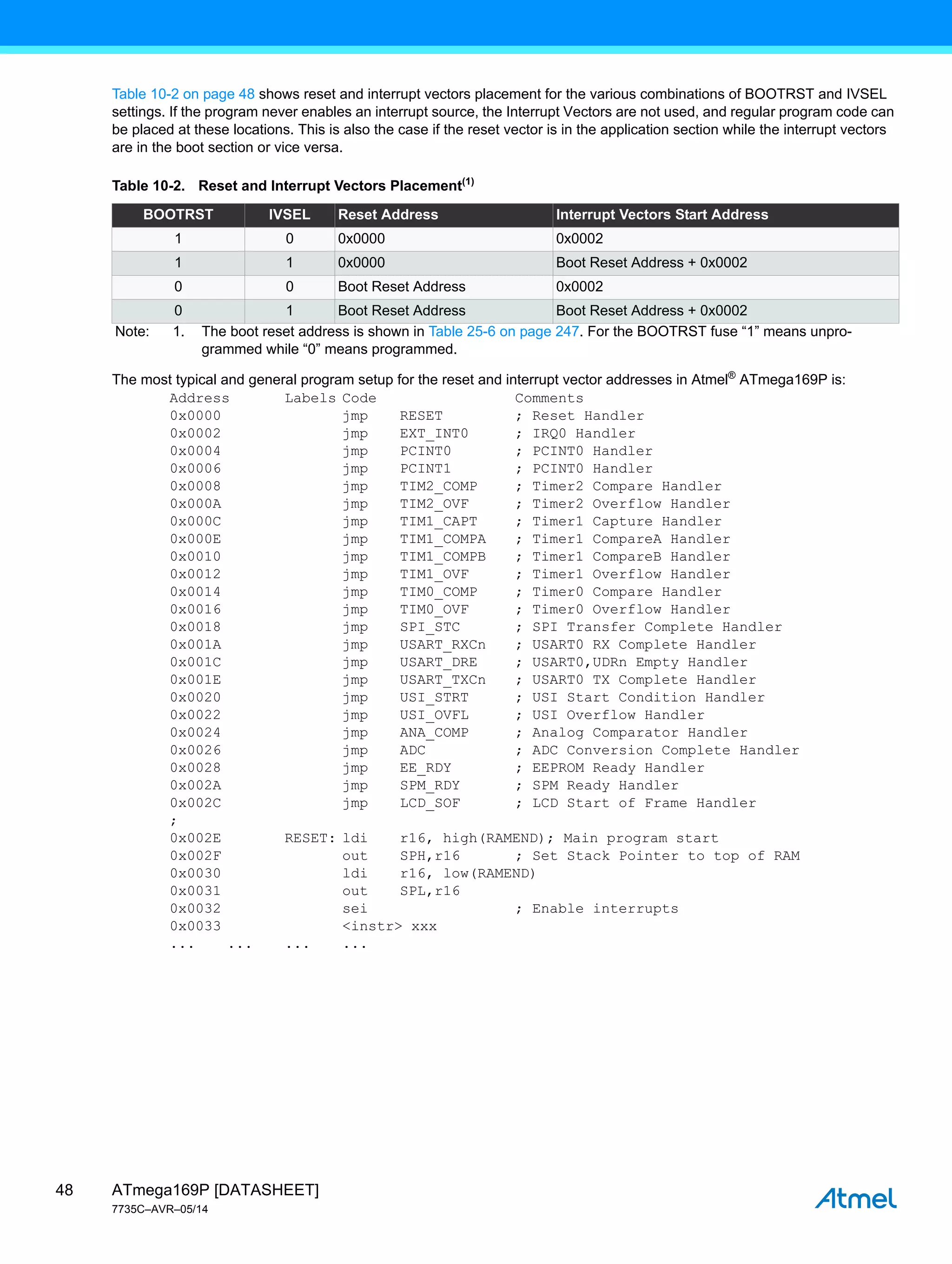 ATmega169P [DATASHEET]
7735C–AVR–05/14
48
Table 10-2 on page 48 shows reset and interrupt vectors placement for the various combinations of BOOTRST and IVSEL
settings. If the program never enables an interrupt source, the Interrupt Vectors are not used, and regular program code can
be placed at these locations. This is also the case if the reset vector is in the application section while the interrupt vectors
are in the boot section or vice versa.
The most typical and general program setup for the reset and interrupt vector addresses in Atmel®
ATmega169P is:
Address Labels Code Comments
0x0000 jmp RESET ; Reset Handler
0x0002 jmp EXT_INT0 ; IRQ0 Handler
0x0004 jmp PCINT0 ; PCINT0 Handler
0x0006 jmp PCINT1 ; PCINT0 Handler
0x0008 jmp TIM2_COMP ; Timer2 Compare Handler
0x000A jmp TIM2_OVF ; Timer2 Overflow Handler
0x000C jmp TIM1_CAPT ; Timer1 Capture Handler
0x000E jmp TIM1_COMPA ; Timer1 CompareA Handler
0x0010 jmp TIM1_COMPB ; Timer1 CompareB Handler
0x0012 jmp TIM1_OVF ; Timer1 Overflow Handler
0x0014 jmp TIM0_COMP ; Timer0 Compare Handler
0x0016 jmp TIM0_OVF ; Timer0 Overflow Handler
0x0018 jmp SPI_STC ; SPI Transfer Complete Handler
0x001A jmp USART_RXCn ; USART0 RX Complete Handler
0x001C jmp USART_DRE ; USART0,UDRn Empty Handler
0x001E jmp USART_TXCn ; USART0 TX Complete Handler
0x0020 jmp USI_STRT ; USI Start Condition Handler
0x0022 jmp USI_OVFL ; USI Overflow Handler
0x0024 jmp ANA_COMP ; Analog Comparator Handler
0x0026 jmp ADC ; ADC Conversion Complete Handler
0x0028 jmp EE_RDY ; EEPROM Ready Handler
0x002A jmp SPM_RDY ; SPM Ready Handler
0x002C jmp LCD_SOF ; LCD Start of Frame Handler
;
0x002E RESET: ldi r16, high(RAMEND); Main program start
0x002F out SPH,r16 ; Set Stack Pointer to top of RAM
0x0030 ldi r16, low(RAMEND)
0x0031 out SPL,r16
0x0032 sei ; Enable interrupts
0x0033 <instr> xxx
... ... ... ...
Table 10-2. Reset and Interrupt Vectors Placement(1)
BOOTRST IVSEL Reset Address Interrupt Vectors Start Address
1 0 0x0000 0x0002
1 1 0x0000 Boot Reset Address + 0x0002
0 0 Boot Reset Address 0x0002
0 1 Boot Reset Address Boot Reset Address + 0x0002
Note: 1. The boot reset address is shown in Table 25-6 on page 247. For the BOOTRST fuse “1” means unpro-
grammed while “0” means programmed.
 