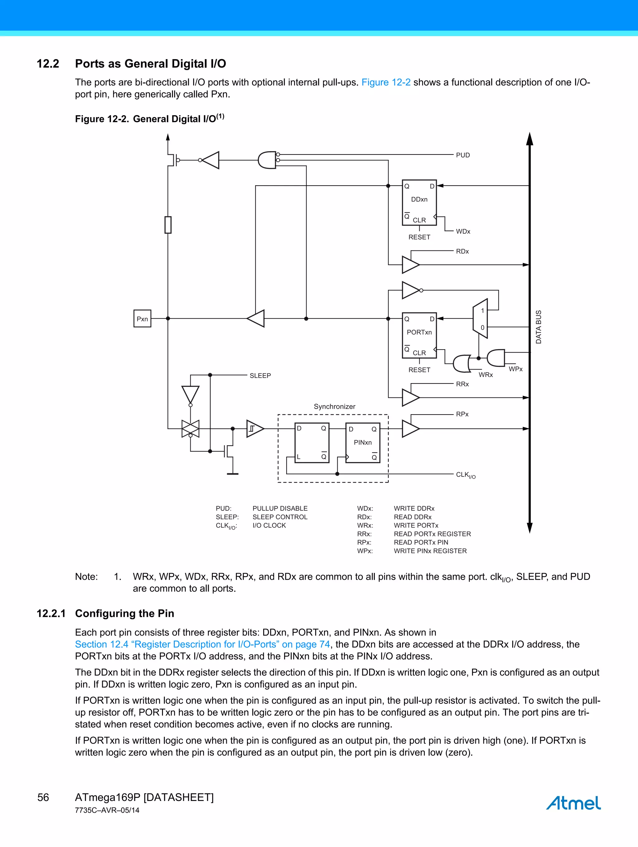 ATmega169P [DATASHEET]
7735C–AVR–05/14
56
12.2 Ports as General Digital I/O
The ports are bi-directional I/O ports with optional internal pull-ups. Figure 12-2 shows a functional description of one I/O-
port pin, here generically called Pxn.
Figure 12-2. General Digital I/O(1)
Note: 1. WRx, WPx, WDx, RRx, RPx, and RDx are common to all pins within the same port. clkI/O, SLEEP, and PUD
are common to all ports.
12.2.1 Configuring the Pin
Each port pin consists of three register bits: DDxn, PORTxn, and PINxn. As shown in
Section 12.4 “Register Description for I/O-Ports” on page 74, the DDxn bits are accessed at the DDRx I/O address, the
PORTxn bits at the PORTx I/O address, and the PINxn bits at the PINx I/O address.
The DDxn bit in the DDRx register selects the direction of this pin. If DDxn is written logic one, Pxn is configured as an output
pin. If DDxn is written logic zero, Pxn is configured as an input pin.
If PORTxn is written logic one when the pin is configured as an input pin, the pull-up resistor is activated. To switch the pull-
up resistor off, PORTxn has to be written logic zero or the pin has to be configured as an output pin. The port pins are tri-
stated when reset condition becomes active, even if no clocks are running.
If PORTxn is written logic one when the pin is configured as an output pin, the port pin is driven high (one). If PORTxn is
written logic zero when the pin is configured as an output pin, the port pin is driven low (zero).
D
0
1
Q
WRx
RRx
WPx
Pxn
CLR
RESET
Synchronizer
DATA
BUS
PORTxn
Q
Q
L
D
Q
Q
D
Q
PINxn
RESET
RPx
WDx: WRITE DDRx
WRx:
WPx:
RPx:
RRx: READ PORTx REGISTER
READ PORTx PIN
WRITE PINx REGISTER
RDx:
WRITE PORTx
READ DDRx
PUD: PULLUP DISABLE
CLKI/O:
SLEEP:
I/O CLOCK
SLEEP CONTROL
RDx
CLKI/O
PUD
WDx
SLEEP
D
Q
CLR
DDxn
Q
 