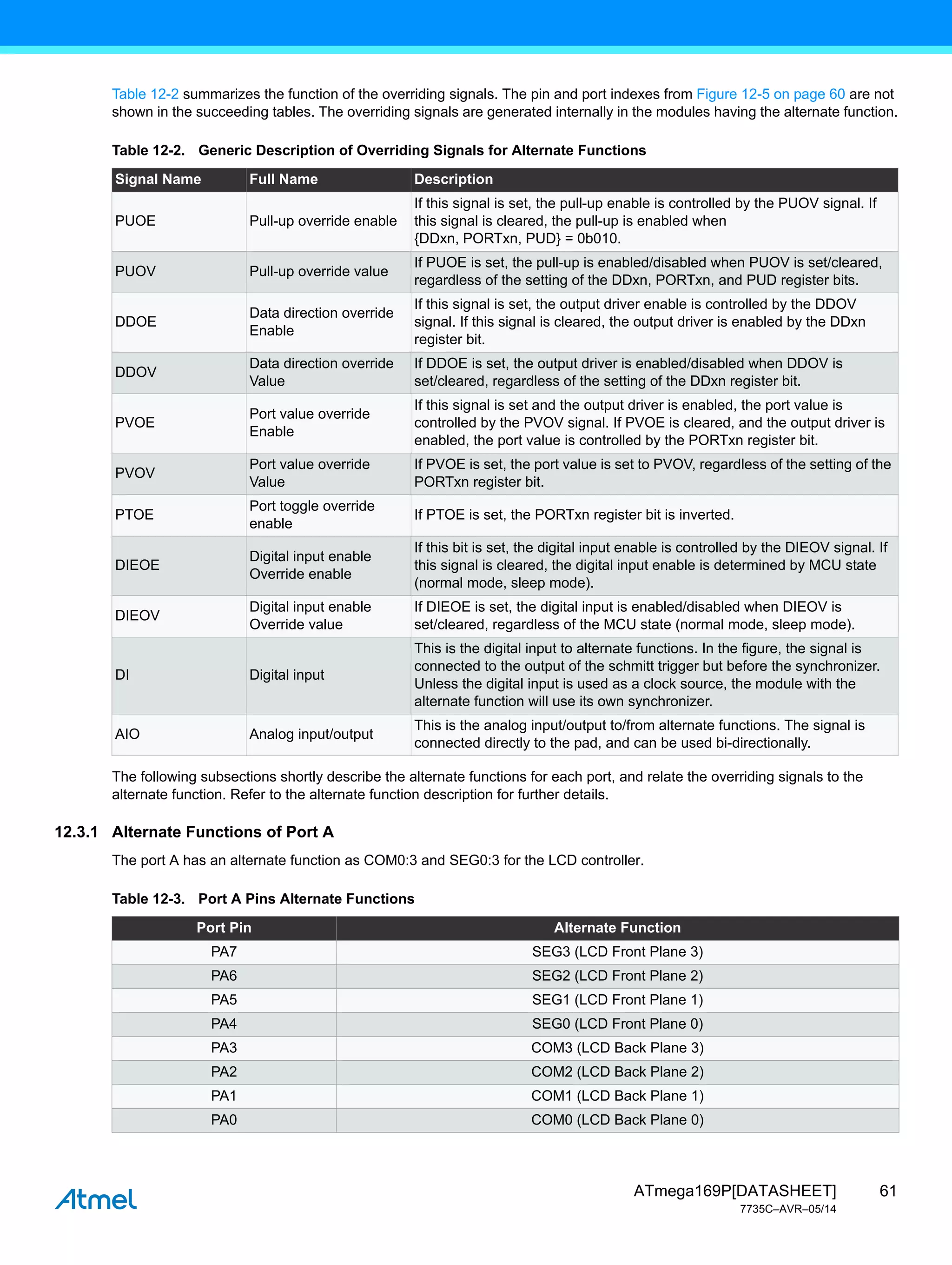 61
ATmega169P[DATASHEET]
7735C–AVR–05/14
Table 12-2 summarizes the function of the overriding signals. The pin and port indexes from Figure 12-5 on page 60 are not
shown in the succeeding tables. The overriding signals are generated internally in the modules having the alternate function.
The following subsections shortly describe the alternate functions for each port, and relate the overriding signals to the
alternate function. Refer to the alternate function description for further details.
12.3.1 Alternate Functions of Port A
The port A has an alternate function as COM0:3 and SEG0:3 for the LCD controller.
Table 12-2. Generic Description of Overriding Signals for Alternate Functions
Signal Name Full Name Description
PUOE Pull-up override enable
If this signal is set, the pull-up enable is controlled by the PUOV signal. If
this signal is cleared, the pull-up is enabled when
{DDxn, PORTxn, PUD} = 0b010.
PUOV Pull-up override value
If PUOE is set, the pull-up is enabled/disabled when PUOV is set/cleared,
regardless of the setting of the DDxn, PORTxn, and PUD register bits.
DDOE
Data direction override
Enable
If this signal is set, the output driver enable is controlled by the DDOV
signal. If this signal is cleared, the output driver is enabled by the DDxn
register bit.
DDOV
Data direction override
Value
If DDOE is set, the output driver is enabled/disabled when DDOV is
set/cleared, regardless of the setting of the DDxn register bit.
PVOE
Port value override
Enable
If this signal is set and the output driver is enabled, the port value is
controlled by the PVOV signal. If PVOE is cleared, and the output driver is
enabled, the port value is controlled by the PORTxn register bit.
PVOV
Port value override
Value
If PVOE is set, the port value is set to PVOV, regardless of the setting of the
PORTxn register bit.
PTOE
Port toggle override
enable
If PTOE is set, the PORTxn register bit is inverted.
DIEOE
Digital input enable
Override enable
If this bit is set, the digital input enable is controlled by the DIEOV signal. If
this signal is cleared, the digital input enable is determined by MCU state
(normal mode, sleep mode).
DIEOV
Digital input enable
Override value
If DIEOE is set, the digital input is enabled/disabled when DIEOV is
set/cleared, regardless of the MCU state (normal mode, sleep mode).
DI Digital input
This is the digital input to alternate functions. In the figure, the signal is
connected to the output of the schmitt trigger but before the synchronizer.
Unless the digital input is used as a clock source, the module with the
alternate function will use its own synchronizer.
AIO Analog input/output
This is the analog input/output to/from alternate functions. The signal is
connected directly to the pad, and can be used bi-directionally.
Table 12-3. Port A Pins Alternate Functions
Port Pin Alternate Function
PA7 SEG3 (LCD Front Plane 3)
PA6 SEG2 (LCD Front Plane 2)
PA5 SEG1 (LCD Front Plane 1)
PA4 SEG0 (LCD Front Plane 0)
PA3 COM3 (LCD Back Plane 3)
PA2 COM2 (LCD Back Plane 2)
PA1 COM1 (LCD Back Plane 1)
PA0 COM0 (LCD Back Plane 0)
 
