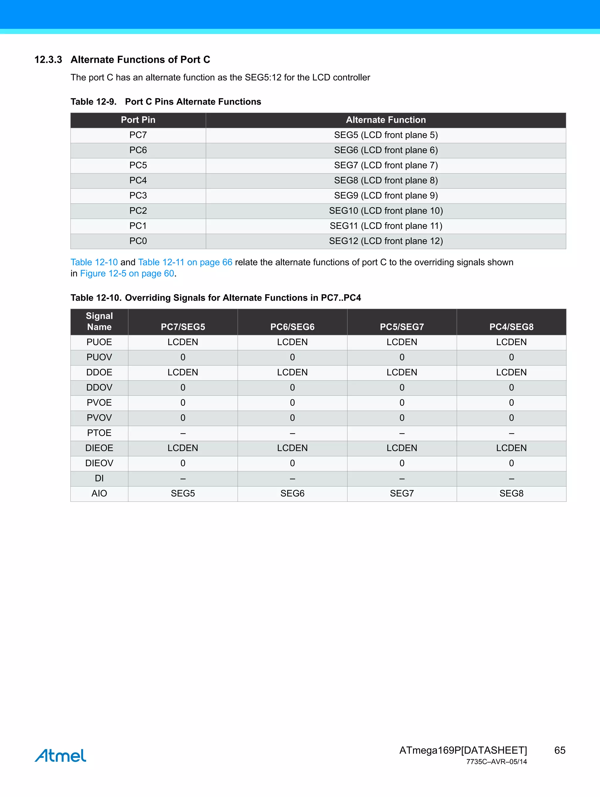 65
ATmega169P[DATASHEET]
7735C–AVR–05/14
12.3.3 Alternate Functions of Port C
The port C has an alternate function as the SEG5:12 for the LCD controller
Table 12-10 and Table 12-11 on page 66 relate the alternate functions of port C to the overriding signals shown
in Figure 12-5 on page 60.
Table 12-9. Port C Pins Alternate Functions
Port Pin Alternate Function
PC7 SEG5 (LCD front plane 5)
PC6 SEG6 (LCD front plane 6)
PC5 SEG7 (LCD front plane 7)
PC4 SEG8 (LCD front plane 8)
PC3 SEG9 (LCD front plane 9)
PC2 SEG10 (LCD front plane 10)
PC1 SEG11 (LCD front plane 11)
PC0 SEG12 (LCD front plane 12)
Table 12-10. Overriding Signals for Alternate Functions in PC7..PC4
Signal
Name PC7/SEG5 PC6/SEG6 PC5/SEG7 PC4/SEG8
PUOE LCDEN LCDEN LCDEN LCDEN
PUOV 0 0 0 0
DDOE LCDEN LCDEN LCDEN LCDEN
DDOV 0 0 0 0
PVOE 0 0 0 0
PVOV 0 0 0 0
PTOE – – – –
DIEOE LCDEN LCDEN LCDEN LCDEN
DIEOV 0 0 0 0
DI – – – –
AIO SEG5 SEG6 SEG7 SEG8
 