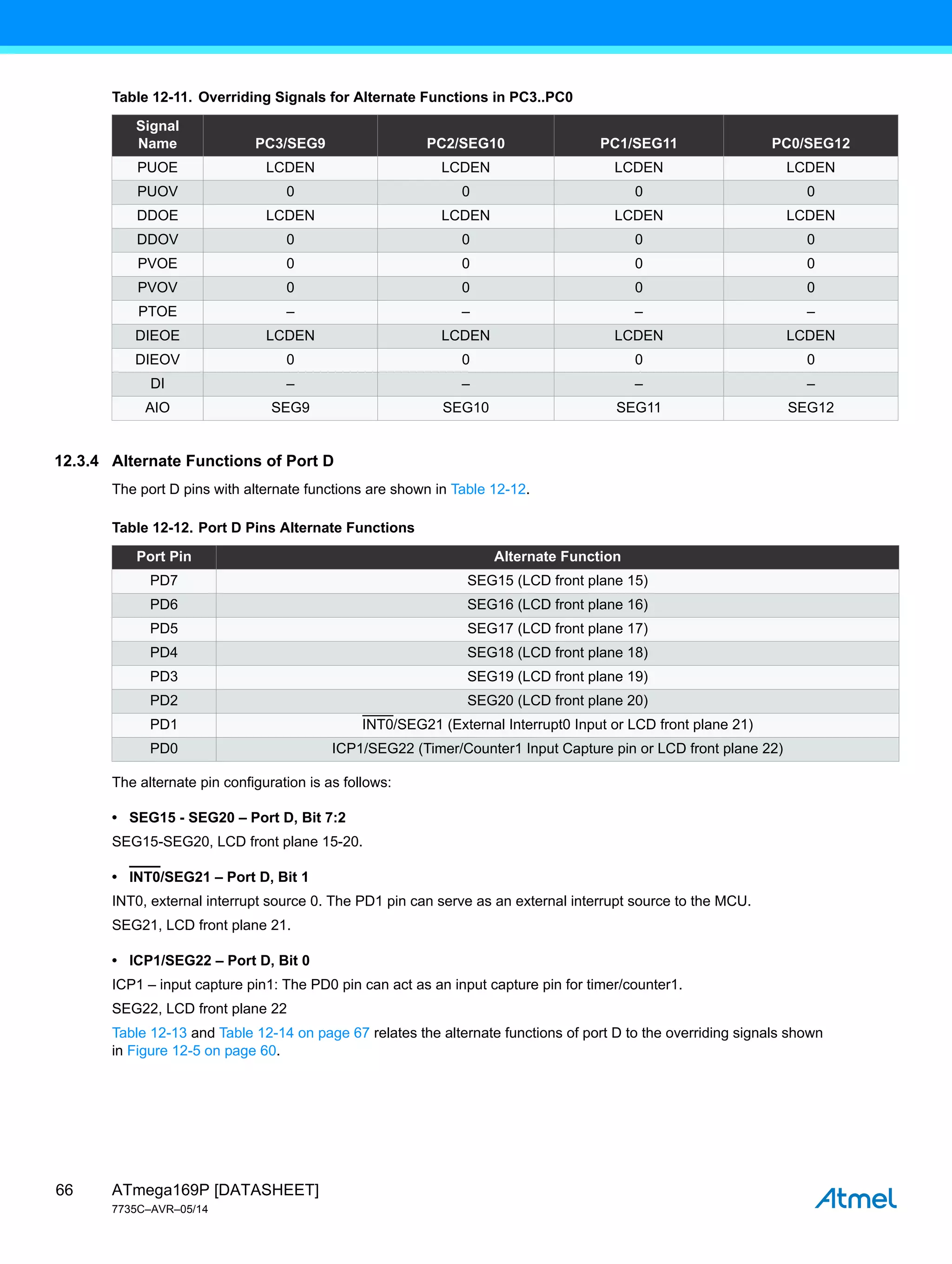ATmega169P [DATASHEET]
7735C–AVR–05/14
66
12.3.4 Alternate Functions of Port D
The port D pins with alternate functions are shown in Table 12-12.
The alternate pin configuration is as follows:
• SEG15 - SEG20 – Port D, Bit 7:2
SEG15-SEG20, LCD front plane 15-20.
• INT0/SEG21 – Port D, Bit 1
INT0, external interrupt source 0. The PD1 pin can serve as an external interrupt source to the MCU.
SEG21, LCD front plane 21.
• ICP1/SEG22 – Port D, Bit 0
ICP1 – input capture pin1: The PD0 pin can act as an input capture pin for timer/counter1.
SEG22, LCD front plane 22
Table 12-13 and Table 12-14 on page 67 relates the alternate functions of port D to the overriding signals shown
in Figure 12-5 on page 60.
Table 12-11. Overriding Signals for Alternate Functions in PC3..PC0
Signal
Name PC3/SEG9 PC2/SEG10 PC1/SEG11 PC0/SEG12
PUOE LCDEN LCDEN LCDEN LCDEN
PUOV 0 0 0 0
DDOE LCDEN LCDEN LCDEN LCDEN
DDOV 0 0 0 0
PVOE 0 0 0 0
PVOV 0 0 0 0
PTOE – – – –
DIEOE LCDEN LCDEN LCDEN LCDEN
DIEOV 0 0 0 0
DI – – – –
AIO SEG9 SEG10 SEG11 SEG12
Table 12-12. Port D Pins Alternate Functions
Port Pin Alternate Function
PD7 SEG15 (LCD front plane 15)
PD6 SEG16 (LCD front plane 16)
PD5 SEG17 (LCD front plane 17)
PD4 SEG18 (LCD front plane 18)
PD3 SEG19 (LCD front plane 19)
PD2 SEG20 (LCD front plane 20)
PD1 INT0/SEG21 (External Interrupt0 Input or LCD front plane 21)
PD0 ICP1/SEG22 (Timer/Counter1 Input Capture pin or LCD front plane 22)
 
