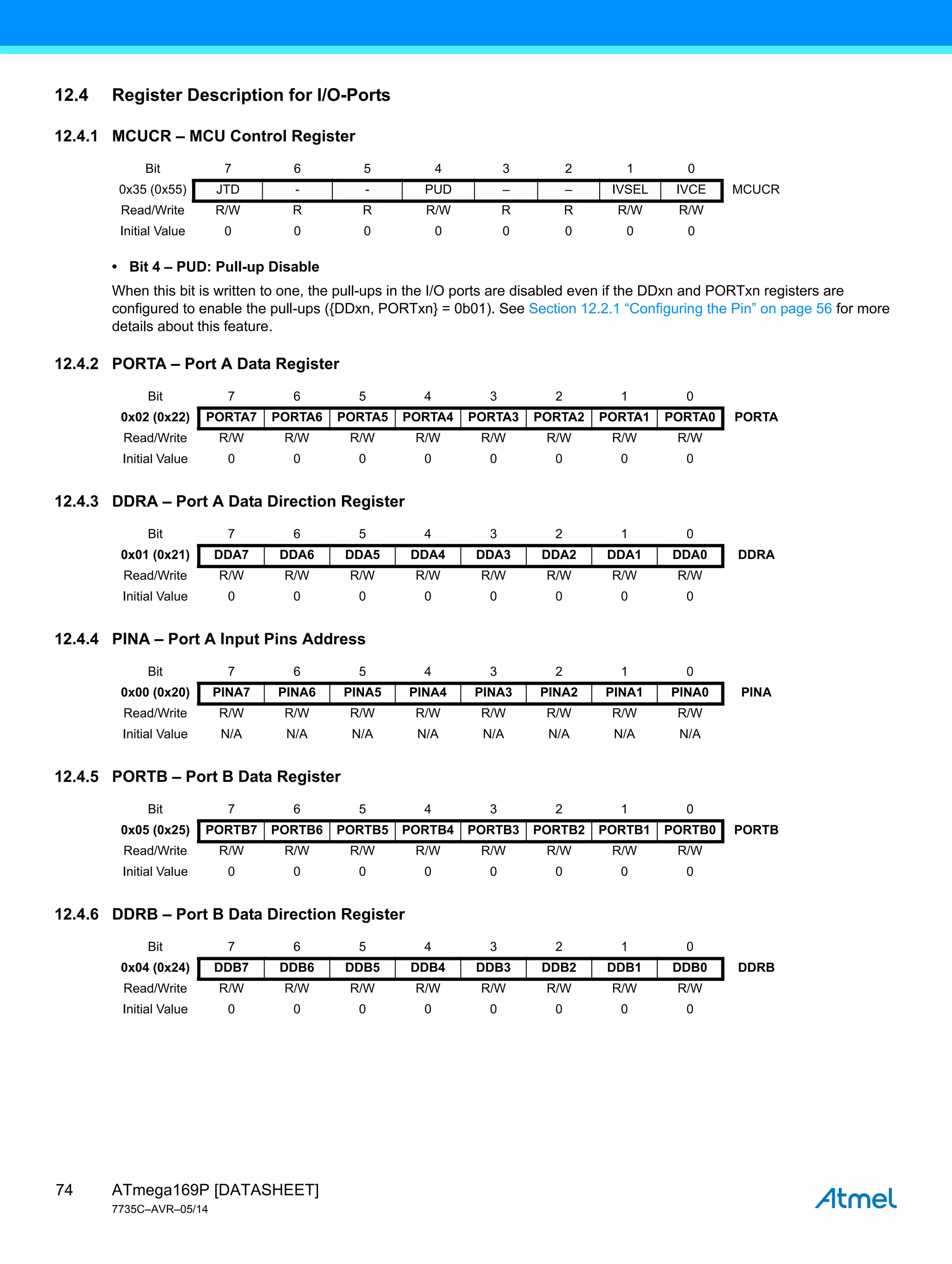 ATmega169P [DATASHEET]
7735C–AVR–05/14
74
12.4 Register Description for I/O-Ports
12.4.1 MCUCR – MCU Control Register
• Bit 4 – PUD: Pull-up Disable
When this bit is written to one, the pull-ups in the I/O ports are disabled even if the DDxn and PORTxn registers are
configured to enable the pull-ups ({DDxn, PORTxn} = 0b01). See Section 12.2.1 “Configuring the Pin” on page 56 for more
details about this feature.
12.4.2 PORTA – Port A Data Register
12.4.3 DDRA – Port A Data Direction Register
12.4.4 PINA – Port A Input Pins Address
12.4.5 PORTB – Port B Data Register
12.4.6 DDRB – Port B Data Direction Register
Bit 7 6 5 4 3 2 1 0
0x35 (0x55) JTD - - PUD – – IVSEL IVCE MCUCR
Read/Write R/W R R R/W R R R/W R/W
Initial Value 0 0 0 0 0 0 0 0
Bit 7 6 5 4 3 2 1 0
0x02 (0x22) PORTA7 PORTA6 PORTA5 PORTA4 PORTA3 PORTA2 PORTA1 PORTA0 PORTA
Read/Write R/W R/W R/W R/W R/W R/W R/W R/W
Initial Value 0 0 0 0 0 0 0 0
Bit 7 6 5 4 3 2 1 0
0x01 (0x21) DDA7 DDA6 DDA5 DDA4 DDA3 DDA2 DDA1 DDA0 DDRA
Read/Write R/W R/W R/W R/W R/W R/W R/W R/W
Initial Value 0 0 0 0 0 0 0 0
Bit 7 6 5 4 3 2 1 0
0x00 (0x20) PINA7 PINA6 PINA5 PINA4 PINA3 PINA2 PINA1 PINA0 PINA
Read/Write R/W R/W R/W R/W R/W R/W R/W R/W
Initial Value N/A N/A N/A N/A N/A N/A N/A N/A
Bit 7 6 5 4 3 2 1 0
0x05 (0x25) PORTB7 PORTB6 PORTB5 PORTB4 PORTB3 PORTB2 PORTB1 PORTB0 PORTB
Read/Write R/W R/W R/W R/W R/W R/W R/W R/W
Initial Value 0 0 0 0 0 0 0 0
Bit 7 6 5 4 3 2 1 0
0x04 (0x24) DDB7 DDB6 DDB5 DDB4 DDB3 DDB2 DDB1 DDB0 DDRB
Read/Write R/W R/W R/W R/W R/W R/W R/W R/W
Initial Value 0 0 0 0 0 0 0 0
 