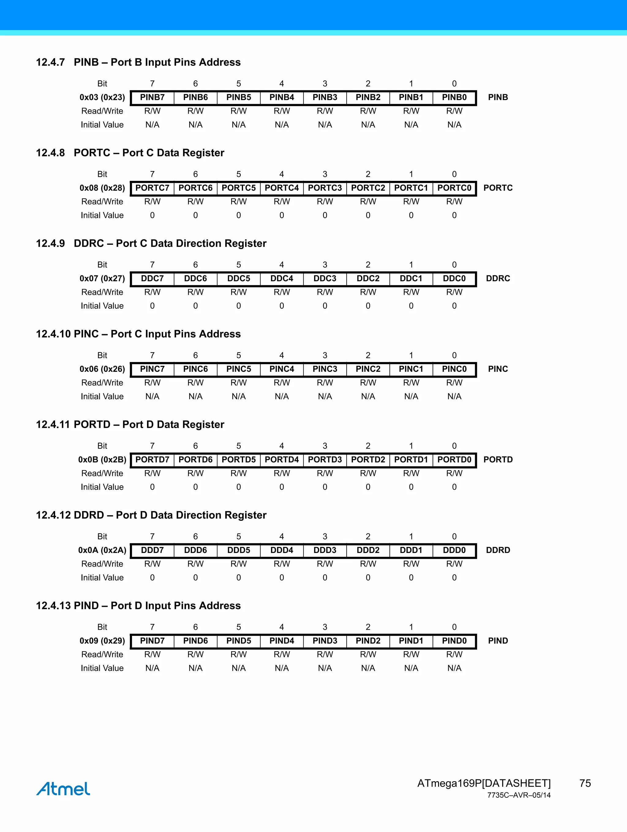75
ATmega169P[DATASHEET]
7735C–AVR–05/14
12.4.7 PINB – Port B Input Pins Address
12.4.8 PORTC – Port C Data Register
12.4.9 DDRC – Port C Data Direction Register
12.4.10 PINC – Port C Input Pins Address
12.4.11 PORTD – Port D Data Register
12.4.12 DDRD – Port D Data Direction Register
12.4.13 PIND – Port D Input Pins Address
Bit 7 6 5 4 3 2 1 0
0x03 (0x23) PINB7 PINB6 PINB5 PINB4 PINB3 PINB2 PINB1 PINB0 PINB
Read/Write R/W R/W R/W R/W R/W R/W R/W R/W
Initial Value N/A N/A N/A N/A N/A N/A N/A N/A
Bit 7 6 5 4 3 2 1 0
0x08 (0x28) PORTC7 PORTC6 PORTC5 PORTC4 PORTC3 PORTC2 PORTC1 PORTC0 PORTC
Read/Write R/W R/W R/W R/W R/W R/W R/W R/W
Initial Value 0 0 0 0 0 0 0 0
Bit 7 6 5 4 3 2 1 0
0x07 (0x27) DDC7 DDC6 DDC5 DDC4 DDC3 DDC2 DDC1 DDC0 DDRC
Read/Write R/W R/W R/W R/W R/W R/W R/W R/W
Initial Value 0 0 0 0 0 0 0 0
Bit 7 6 5 4 3 2 1 0
0x06 (0x26) PINC7 PINC6 PINC5 PINC4 PINC3 PINC2 PINC1 PINC0 PINC
Read/Write R/W R/W R/W R/W R/W R/W R/W R/W
Initial Value N/A N/A N/A N/A N/A N/A N/A N/A
Bit 7 6 5 4 3 2 1 0
0x0B (0x2B) PORTD7 PORTD6 PORTD5 PORTD4 PORTD3 PORTD2 PORTD1 PORTD0 PORTD
Read/Write R/W R/W R/W R/W R/W R/W R/W R/W
Initial Value 0 0 0 0 0 0 0 0
Bit 7 6 5 4 3 2 1 0
0x0A (0x2A) DDD7 DDD6 DDD5 DDD4 DDD3 DDD2 DDD1 DDD0 DDRD
Read/Write R/W R/W R/W R/W R/W R/W R/W R/W
Initial Value 0 0 0 0 0 0 0 0
Bit 7 6 5 4 3 2 1 0
0x09 (0x29) PIND7 PIND6 PIND5 PIND4 PIND3 PIND2 PIND1 PIND0 PIND
Read/Write R/W R/W R/W R/W R/W R/W R/W R/W
Initial Value N/A N/A N/A N/A N/A N/A N/A N/A
 