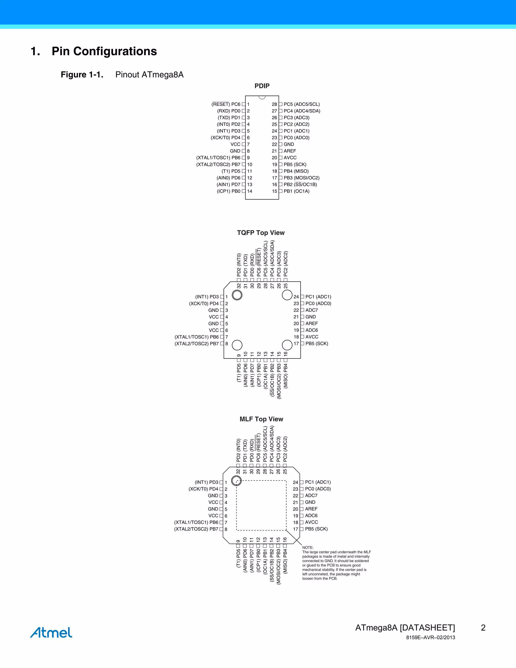 Atmel 8159-8-bit-avr-microcontroller-a tmega8-a_datasheet | PDF