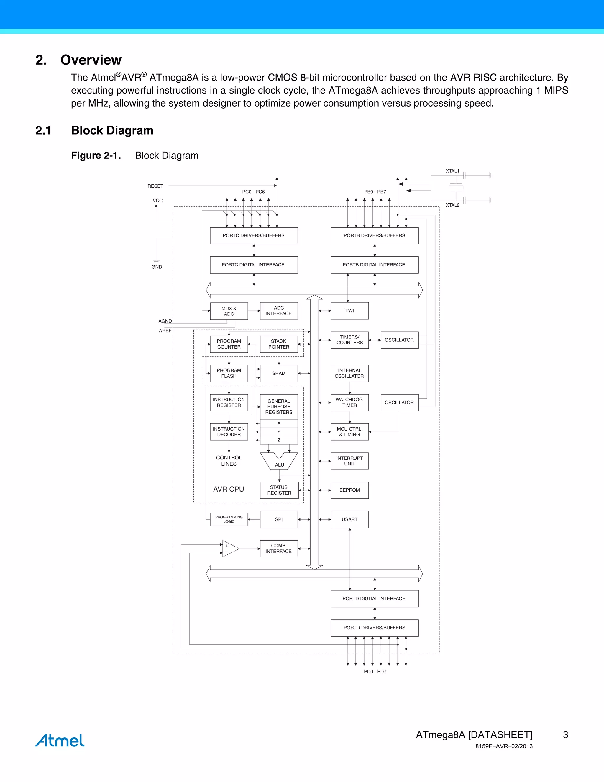 Atmel 8159-8-bit-avr-microcontroller-a tmega8-a_datasheet | PDF