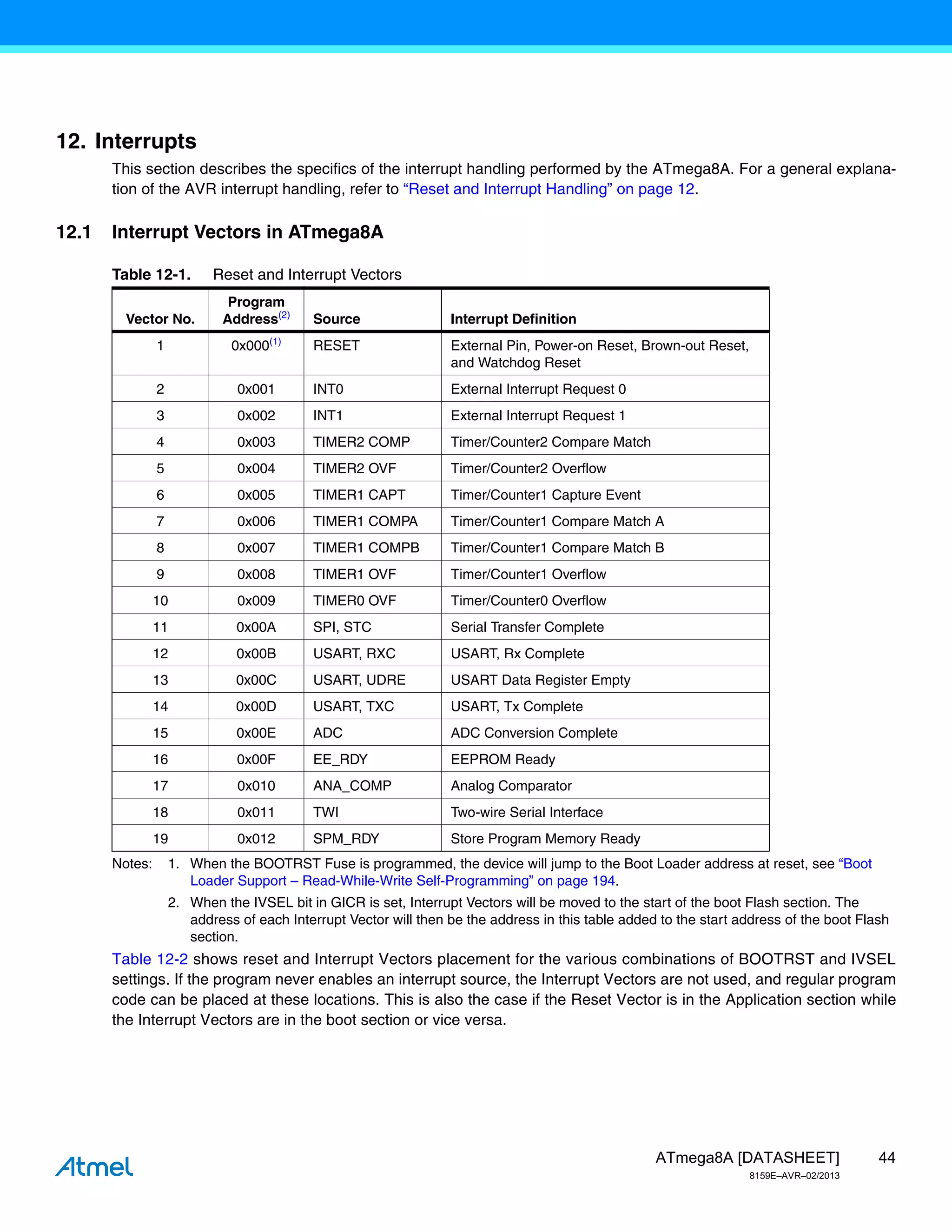 Atmel 8159-8-bit-avr-microcontroller-a tmega8-a_datasheet | PDF