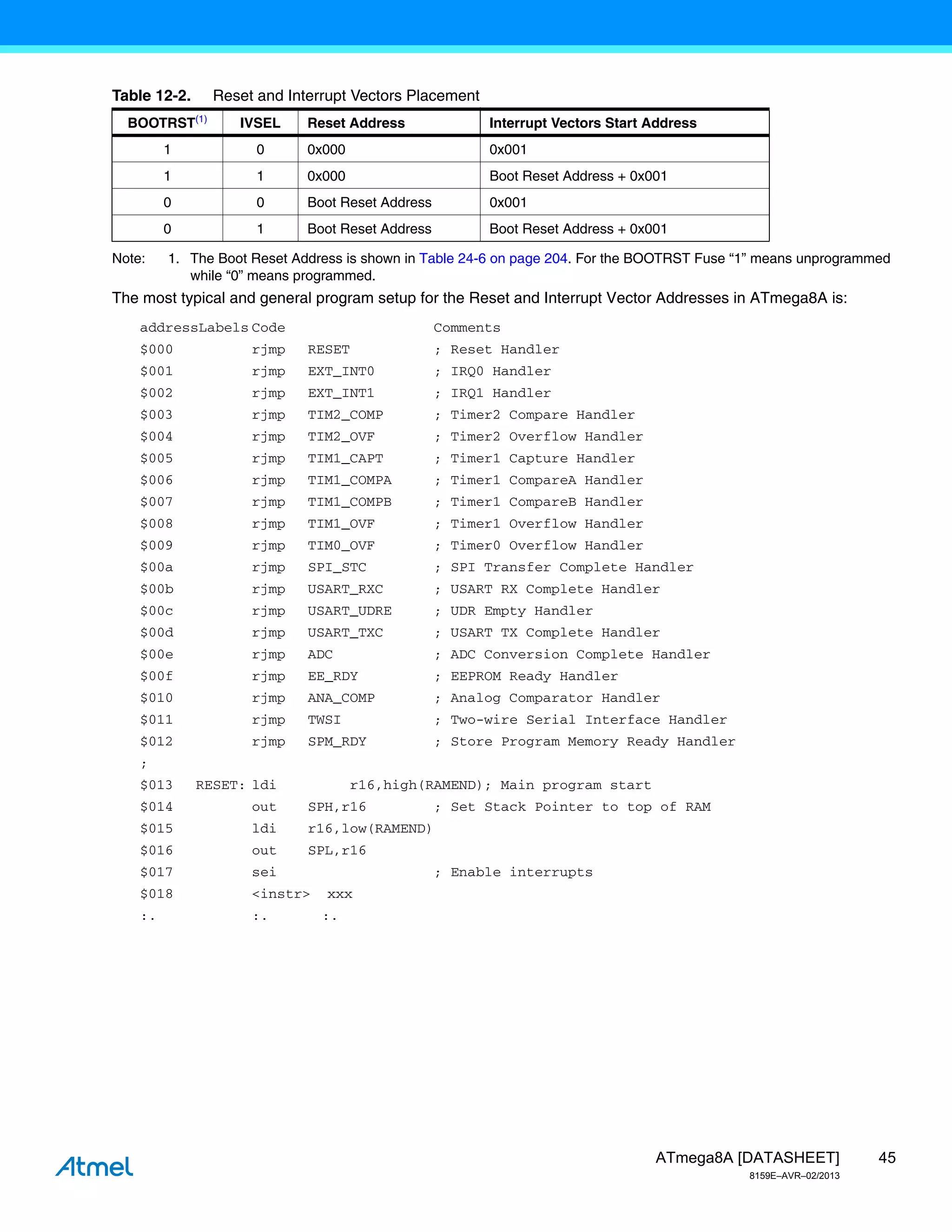 Atmel 8159-8-bit-avr-microcontroller-a tmega8-a_datasheet | PDF