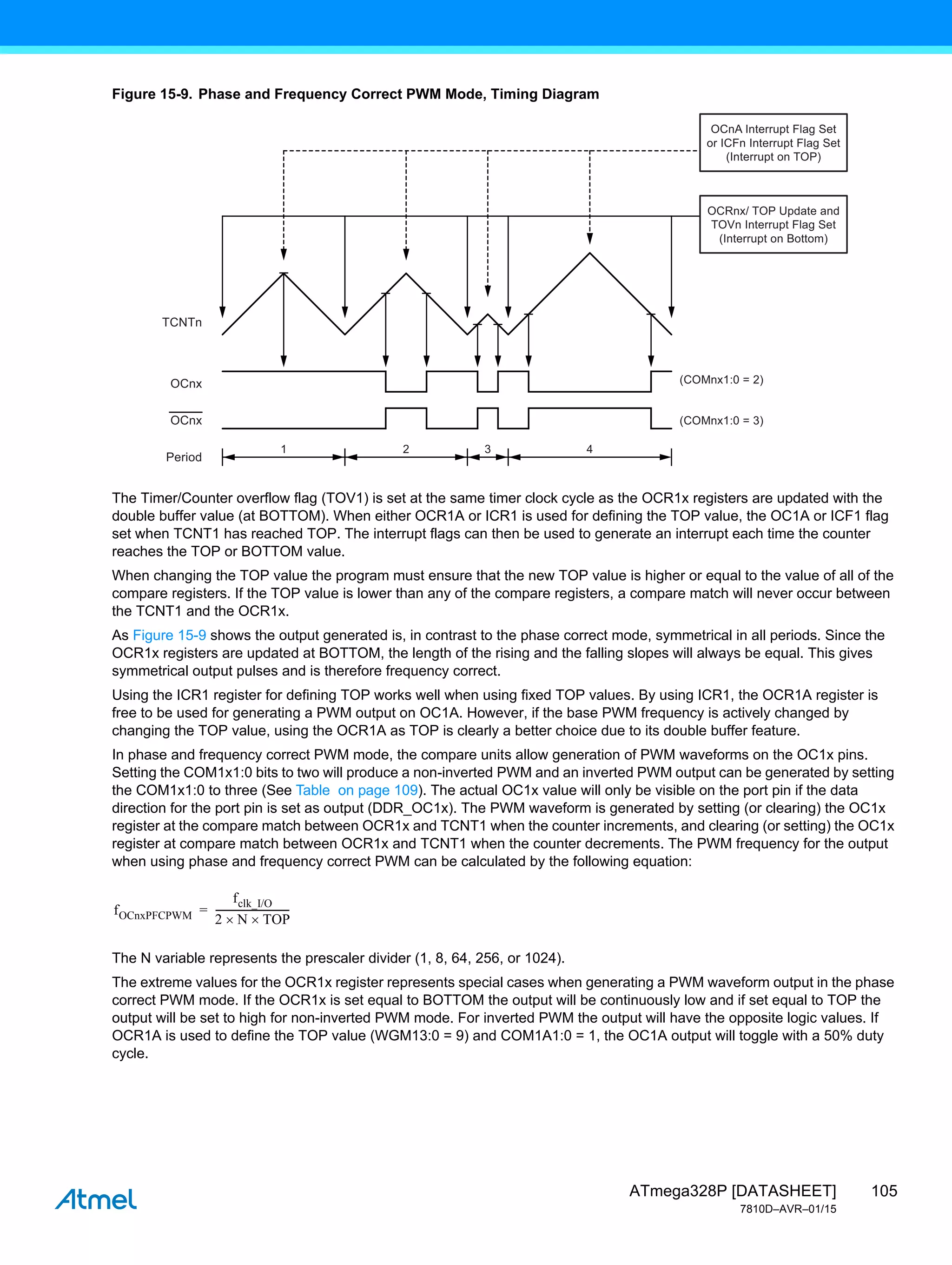 105
ATmega328P [DATASHEET]
7810D–AVR–01/15
Figure 15-9. Phase and Frequency Correct PWM Mode, Timing Diagram
The Timer/Counter overflow flag (TOV1) is set at the same timer clock cycle as the OCR1x registers are updated with the
double buffer value (at BOTTOM). When either OCR1A or ICR1 is used for defining the TOP value, the OC1A or ICF1 flag
set when TCNT1 has reached TOP. The interrupt flags can then be used to generate an interrupt each time the counter
reaches the TOP or BOTTOM value.
When changing the TOP value the program must ensure that the new TOP value is higher or equal to the value of all of the
compare registers. If the TOP value is lower than any of the compare registers, a compare match will never occur between
the TCNT1 and the OCR1x.
As Figure 15-9 shows the output generated is, in contrast to the phase correct mode, symmetrical in all periods. Since the
OCR1x registers are updated at BOTTOM, the length of the rising and the falling slopes will always be equal. This gives
symmetrical output pulses and is therefore frequency correct.
Using the ICR1 register for defining TOP works well when using fixed TOP values. By using ICR1, the OCR1A register is
free to be used for generating a PWM output on OC1A. However, if the base PWM frequency is actively changed by
changing the TOP value, using the OCR1A as TOP is clearly a better choice due to its double buffer feature.
In phase and frequency correct PWM mode, the compare units allow generation of PWM waveforms on the OC1x pins.
Setting the COM1x1:0 bits to two will produce a non-inverted PWM and an inverted PWM output can be generated by setting
the COM1x1:0 to three (See Table on page 109). The actual OC1x value will only be visible on the port pin if the data
direction for the port pin is set as output (DDR_OC1x). The PWM waveform is generated by setting (or clearing) the OC1x
register at the compare match between OCR1x and TCNT1 when the counter increments, and clearing (or setting) the OC1x
register at compare match between OCR1x and TCNT1 when the counter decrements. The PWM frequency for the output
when using phase and frequency correct PWM can be calculated by the following equation:
The N variable represents the prescaler divider (1, 8, 64, 256, or 1024).
The extreme values for the OCR1x register represents special cases when generating a PWM waveform output in the phase
correct PWM mode. If the OCR1x is set equal to BOTTOM the output will be continuously low and if set equal to TOP the
output will be set to high for non-inverted PWM mode. For inverted PWM the output will have the opposite logic values. If
OCR1A is used to define the TOP value (WGM13:0 = 9) and COM1A1:0 = 1, the OC1A output will toggle with a 50% duty
cycle.
1 2 3 4
TCNTn
(COMnx1:0 = 2)
(COMnx1:0 = 3)
OCnx
OCnx
Period
OCnA Interrupt Flag Set
or ICFn Interrupt Flag Set
(Interrupt on TOP)
OCRnx/ TOP Update and
TOVn Interrupt Flag Set
(Interrupt on Bottom)
fOCnxPFCPWM
fclk_I/O
2 N
 TOP

------------------------------
-
=
 