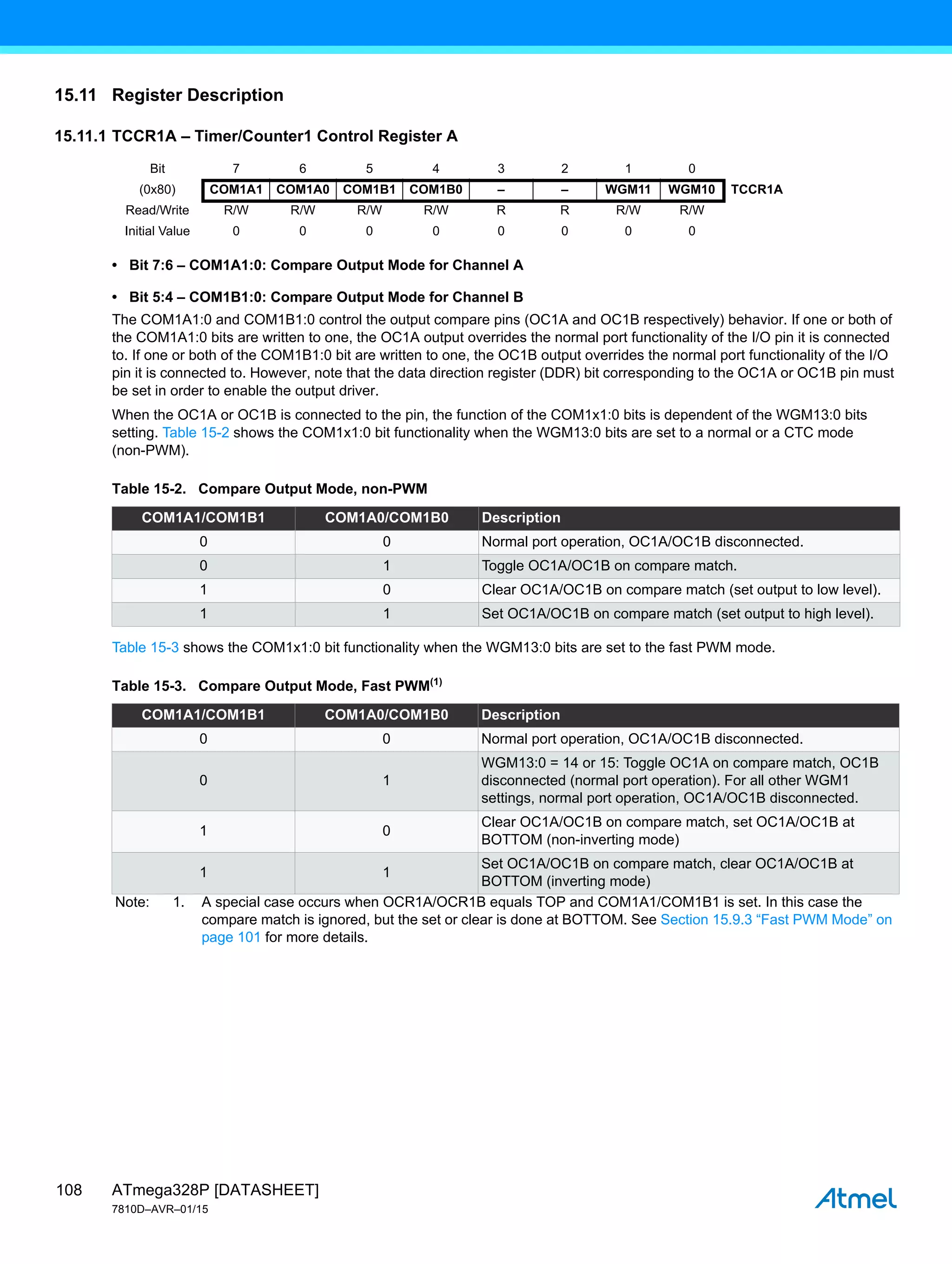 ATmega328P [DATASHEET]
7810D–AVR–01/15
108
15.11 Register Description
15.11.1 TCCR1A – Timer/Counter1 Control Register A
• Bit 7:6 – COM1A1:0: Compare Output Mode for Channel A
• Bit 5:4 – COM1B1:0: Compare Output Mode for Channel B
The COM1A1:0 and COM1B1:0 control the output compare pins (OC1A and OC1B respectively) behavior. If one or both of
the COM1A1:0 bits are written to one, the OC1A output overrides the normal port functionality of the I/O pin it is connected
to. If one or both of the COM1B1:0 bit are written to one, the OC1B output overrides the normal port functionality of the I/O
pin it is connected to. However, note that the data direction register (DDR) bit corresponding to the OC1A or OC1B pin must
be set in order to enable the output driver.
When the OC1A or OC1B is connected to the pin, the function of the COM1x1:0 bits is dependent of the WGM13:0 bits
setting. Table 15-2 shows the COM1x1:0 bit functionality when the WGM13:0 bits are set to a normal or a CTC mode
(non-PWM).
Table 15-3 shows the COM1x1:0 bit functionality when the WGM13:0 bits are set to the fast PWM mode.
Bit 7 6 5 4 3 2 1 0
(0x80) COM1A1 COM1A0 COM1B1 COM1B0 – – WGM11 WGM10 TCCR1A
Read/Write R/W R/W R/W R/W R R R/W R/W
Initial Value 0 0 0 0 0 0 0 0
Table 15-2. Compare Output Mode, non-PWM
COM1A1/COM1B1 COM1A0/COM1B0 Description
0 0 Normal port operation, OC1A/OC1B disconnected.
0 1 Toggle OC1A/OC1B on compare match.
1 0 Clear OC1A/OC1B on compare match (set output to low level).
1 1 Set OC1A/OC1B on compare match (set output to high level).
Table 15-3. Compare Output Mode, Fast PWM(1)
COM1A1/COM1B1 COM1A0/COM1B0 Description
0 0 Normal port operation, OC1A/OC1B disconnected.
0 1
WGM13:0 = 14 or 15: Toggle OC1A on compare match, OC1B
disconnected (normal port operation). For all other WGM1
settings, normal port operation, OC1A/OC1B disconnected.
1 0
Clear OC1A/OC1B on compare match, set OC1A/OC1B at
BOTTOM (non-inverting mode)
1 1
Set OC1A/OC1B on compare match, clear OC1A/OC1B at
BOTTOM (inverting mode)
Note: 1. A special case occurs when OCR1A/OCR1B equals TOP and COM1A1/COM1B1 is set. In this case the
compare match is ignored, but the set or clear is done at BOTTOM. See Section 15.9.3 “Fast PWM Mode” on
page 101 for more details.
 