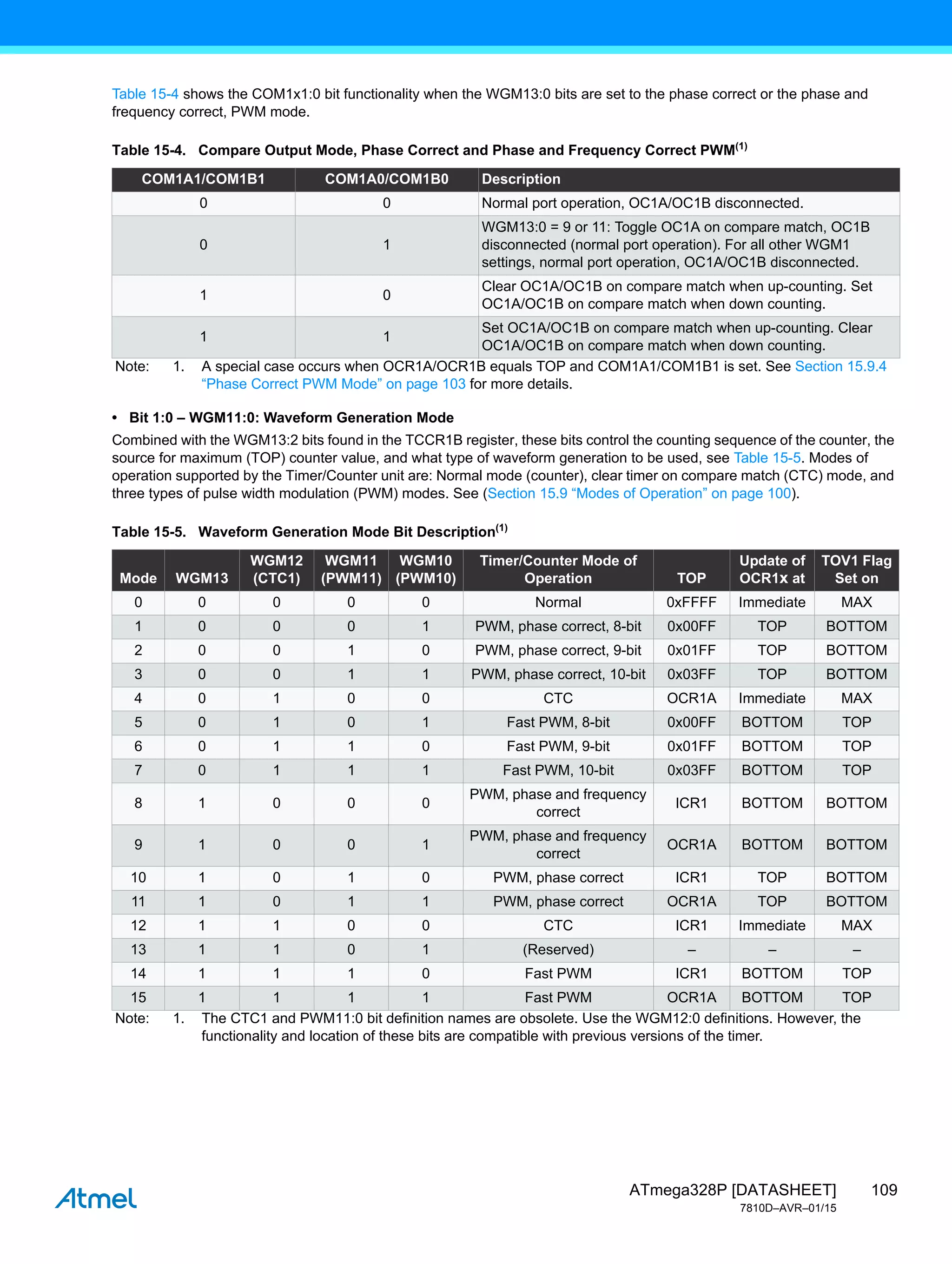 109
ATmega328P [DATASHEET]
7810D–AVR–01/15
Table 15-4 shows the COM1x1:0 bit functionality when the WGM13:0 bits are set to the phase correct or the phase and
frequency correct, PWM mode.
• Bit 1:0 – WGM11:0: Waveform Generation Mode
Combined with the WGM13:2 bits found in the TCCR1B register, these bits control the counting sequence of the counter, the
source for maximum (TOP) counter value, and what type of waveform generation to be used, see Table 15-5. Modes of
operation supported by the Timer/Counter unit are: Normal mode (counter), clear timer on compare match (CTC) mode, and
three types of pulse width modulation (PWM) modes. See (Section 15.9 “Modes of Operation” on page 100).
Table 15-4. Compare Output Mode, Phase Correct and Phase and Frequency Correct PWM(1)
COM1A1/COM1B1 COM1A0/COM1B0 Description
0 0 Normal port operation, OC1A/OC1B disconnected.
0 1
WGM13:0 = 9 or 11: Toggle OC1A on compare match, OC1B
disconnected (normal port operation). For all other WGM1
settings, normal port operation, OC1A/OC1B disconnected.
1 0
Clear OC1A/OC1B on compare match when up-counting. Set
OC1A/OC1B on compare match when down counting.
1 1
Set OC1A/OC1B on compare match when up-counting. Clear
OC1A/OC1B on compare match when down counting.
Note: 1. A special case occurs when OCR1A/OCR1B equals TOP and COM1A1/COM1B1 is set. See Section 15.9.4
“Phase Correct PWM Mode” on page 103 for more details.
Table 15-5. Waveform Generation Mode Bit Description(1)
Mode WGM13
WGM12
(CTC1)
WGM11
(PWM11)
WGM10
(PWM10)
Timer/Counter Mode of
Operation TOP
Update of
OCR1x at
TOV1 Flag
Set on
0 0 0 0 0 Normal 0xFFFF Immediate MAX
1 0 0 0 1 PWM, phase correct, 8-bit 0x00FF TOP BOTTOM
2 0 0 1 0 PWM, phase correct, 9-bit 0x01FF TOP BOTTOM
3 0 0 1 1 PWM, phase correct, 10-bit 0x03FF TOP BOTTOM
4 0 1 0 0 CTC OCR1A Immediate MAX
5 0 1 0 1 Fast PWM, 8-bit 0x00FF BOTTOM TOP
6 0 1 1 0 Fast PWM, 9-bit 0x01FF BOTTOM TOP
7 0 1 1 1 Fast PWM, 10-bit 0x03FF BOTTOM TOP
8 1 0 0 0
PWM, phase and frequency
correct
ICR1 BOTTOM BOTTOM
9 1 0 0 1
PWM, phase and frequency
correct
OCR1A BOTTOM BOTTOM
10 1 0 1 0 PWM, phase correct ICR1 TOP BOTTOM
11 1 0 1 1 PWM, phase correct OCR1A TOP BOTTOM
12 1 1 0 0 CTC ICR1 Immediate MAX
13 1 1 0 1 (Reserved) – – –
14 1 1 1 0 Fast PWM ICR1 BOTTOM TOP
15 1 1 1 1 Fast PWM OCR1A BOTTOM TOP
Note: 1. The CTC1 and PWM11:0 bit definition names are obsolete. Use the WGM12:0 definitions. However, the
functionality and location of these bits are compatible with previous versions of the timer.
 