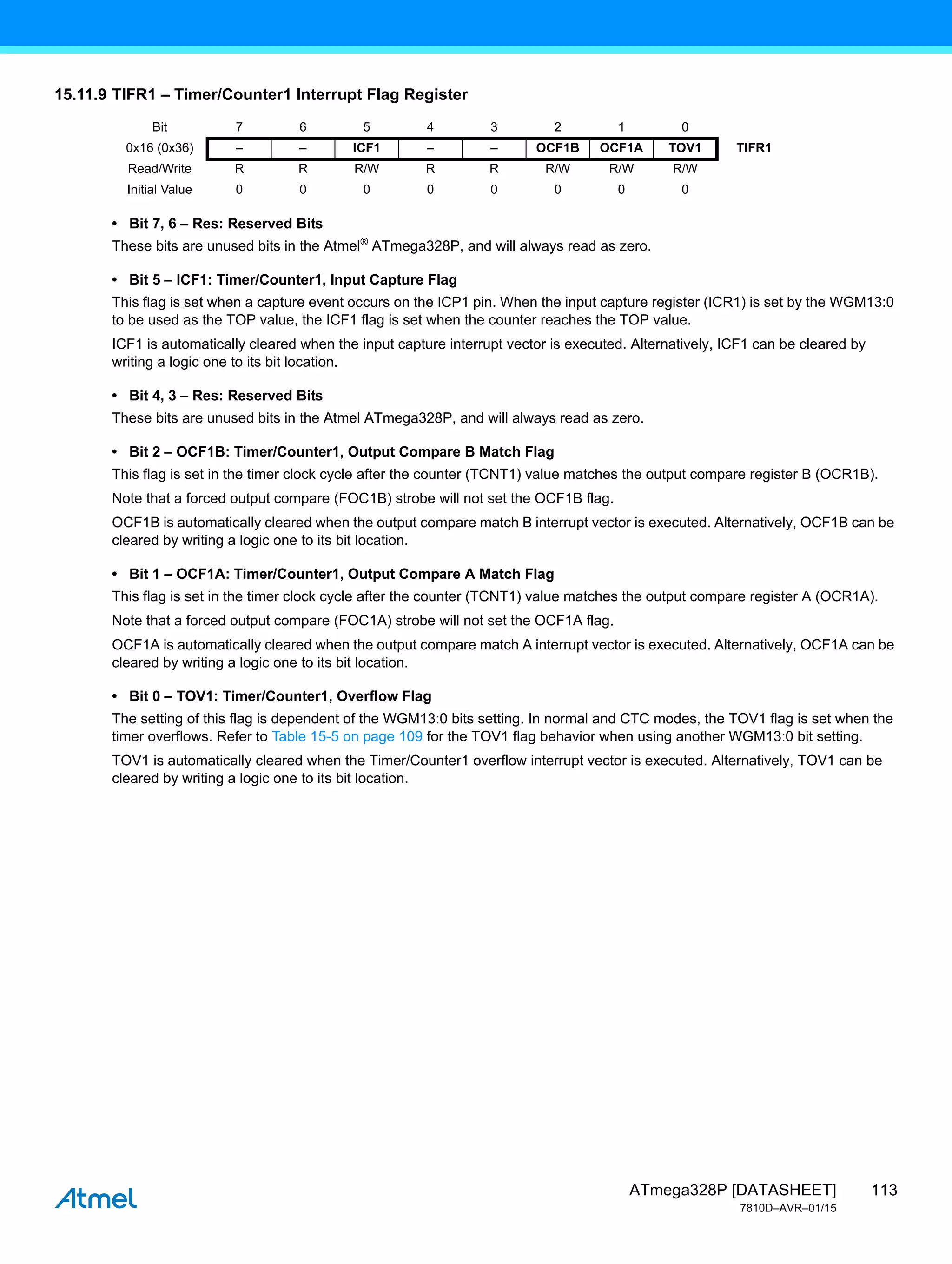113
ATmega328P [DATASHEET]
7810D–AVR–01/15
15.11.9 TIFR1 – Timer/Counter1 Interrupt Flag Register
• Bit 7, 6 – Res: Reserved Bits
These bits are unused bits in the Atmel®
ATmega328P, and will always read as zero.
• Bit 5 – ICF1: Timer/Counter1, Input Capture Flag
This flag is set when a capture event occurs on the ICP1 pin. When the input capture register (ICR1) is set by the WGM13:0
to be used as the TOP value, the ICF1 flag is set when the counter reaches the TOP value.
ICF1 is automatically cleared when the input capture interrupt vector is executed. Alternatively, ICF1 can be cleared by
writing a logic one to its bit location.
• Bit 4, 3 – Res: Reserved Bits
These bits are unused bits in the Atmel ATmega328P, and will always read as zero.
• Bit 2 – OCF1B: Timer/Counter1, Output Compare B Match Flag
This flag is set in the timer clock cycle after the counter (TCNT1) value matches the output compare register B (OCR1B).
Note that a forced output compare (FOC1B) strobe will not set the OCF1B flag.
OCF1B is automatically cleared when the output compare match B interrupt vector is executed. Alternatively, OCF1B can be
cleared by writing a logic one to its bit location.
• Bit 1 – OCF1A: Timer/Counter1, Output Compare A Match Flag
This flag is set in the timer clock cycle after the counter (TCNT1) value matches the output compare register A (OCR1A).
Note that a forced output compare (FOC1A) strobe will not set the OCF1A flag.
OCF1A is automatically cleared when the output compare match A interrupt vector is executed. Alternatively, OCF1A can be
cleared by writing a logic one to its bit location.
• Bit 0 – TOV1: Timer/Counter1, Overflow Flag
The setting of this flag is dependent of the WGM13:0 bits setting. In normal and CTC modes, the TOV1 flag is set when the
timer overflows. Refer to Table 15-5 on page 109 for the TOV1 flag behavior when using another WGM13:0 bit setting.
TOV1 is automatically cleared when the Timer/Counter1 overflow interrupt vector is executed. Alternatively, TOV1 can be
cleared by writing a logic one to its bit location.
Bit 7 6 5 4 3 2 1 0
0x16 (0x36) – – ICF1 – – OCF1B OCF1A TOV1 TIFR1
Read/Write R R R/W R R R/W R/W R/W
Initial Value 0 0 0 0 0 0 0 0
 