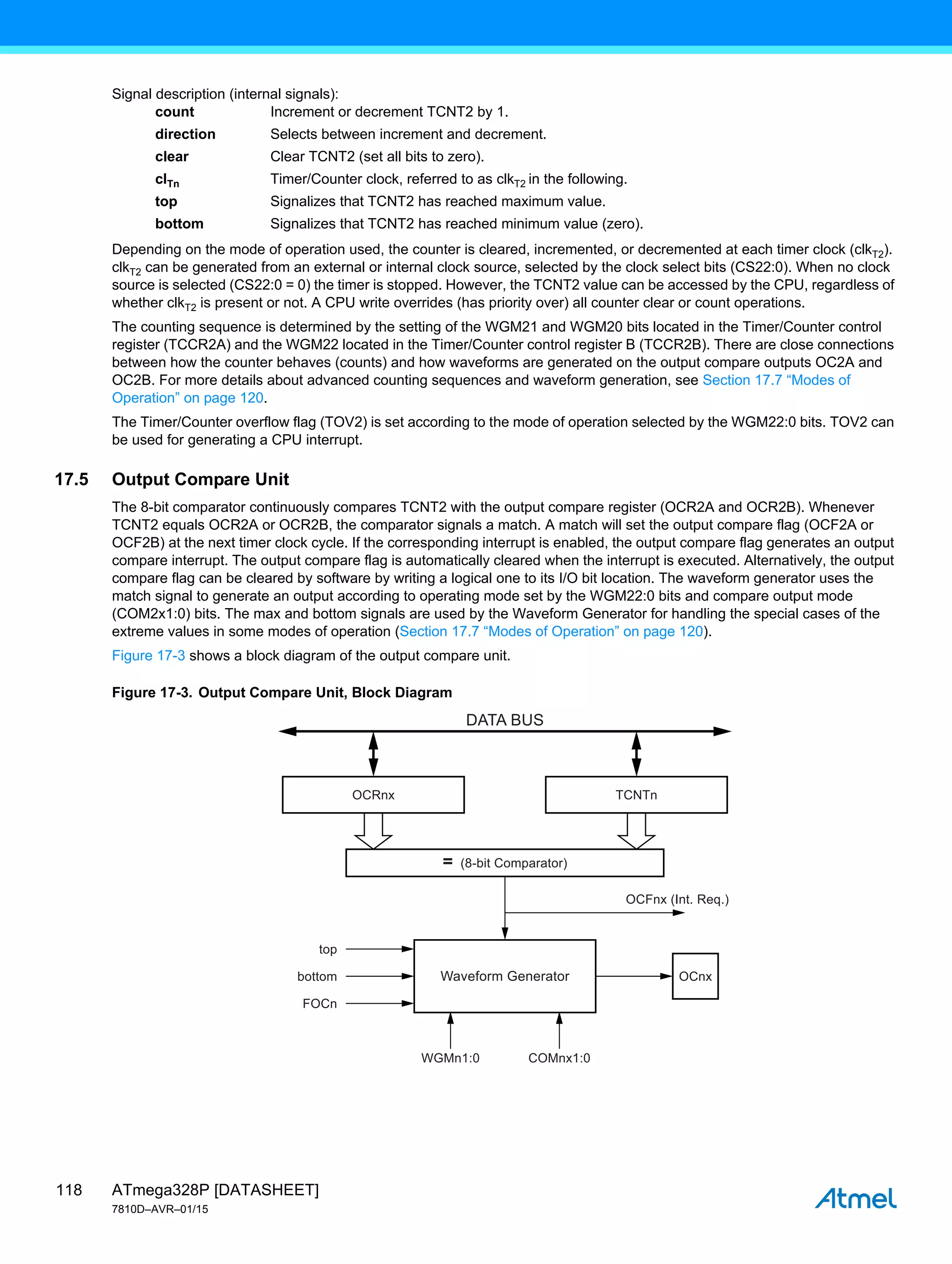 ATmega328P [DATASHEET]
7810D–AVR–01/15
118
Signal description (internal signals):
count Increment or decrement TCNT2 by 1.
direction Selects between increment and decrement.
clear Clear TCNT2 (set all bits to zero).
clTn Timer/Counter clock, referred to as clkT2 in the following.
top Signalizes that TCNT2 has reached maximum value.
bottom Signalizes that TCNT2 has reached minimum value (zero).
Depending on the mode of operation used, the counter is cleared, incremented, or decremented at each timer clock (clkT2).
clkT2 can be generated from an external or internal clock source, selected by the clock select bits (CS22:0). When no clock
source is selected (CS22:0 = 0) the timer is stopped. However, the TCNT2 value can be accessed by the CPU, regardless of
whether clkT2 is present or not. A CPU write overrides (has priority over) all counter clear or count operations.
The counting sequence is determined by the setting of the WGM21 and WGM20 bits located in the Timer/Counter control
register (TCCR2A) and the WGM22 located in the Timer/Counter control register B (TCCR2B). There are close connections
between how the counter behaves (counts) and how waveforms are generated on the output compare outputs OC2A and
OC2B. For more details about advanced counting sequences and waveform generation, see Section 17.7 “Modes of
Operation” on page 120.
The Timer/Counter overflow flag (TOV2) is set according to the mode of operation selected by the WGM22:0 bits. TOV2 can
be used for generating a CPU interrupt.
17.5 Output Compare Unit
The 8-bit comparator continuously compares TCNT2 with the output compare register (OCR2A and OCR2B). Whenever
TCNT2 equals OCR2A or OCR2B, the comparator signals a match. A match will set the output compare flag (OCF2A or
OCF2B) at the next timer clock cycle. If the corresponding interrupt is enabled, the output compare flag generates an output
compare interrupt. The output compare flag is automatically cleared when the interrupt is executed. Alternatively, the output
compare flag can be cleared by software by writing a logical one to its I/O bit location. The waveform generator uses the
match signal to generate an output according to operating mode set by the WGM22:0 bits and compare output mode
(COM2x1:0) bits. The max and bottom signals are used by the Waveform Generator for handling the special cases of the
extreme values in some modes of operation (Section 17.7 “Modes of Operation” on page 120).
Figure 17-3 shows a block diagram of the output compare unit.
Figure 17-3. Output Compare Unit, Block Diagram
OCFnx (Int. Req.)
= (8-bit Comparator)
OCRnx
Waveform Generator
TCNTn
OCnx
top
bottom
FOCn
WGMn1:0 COMnx1:0
DATA BUS
 