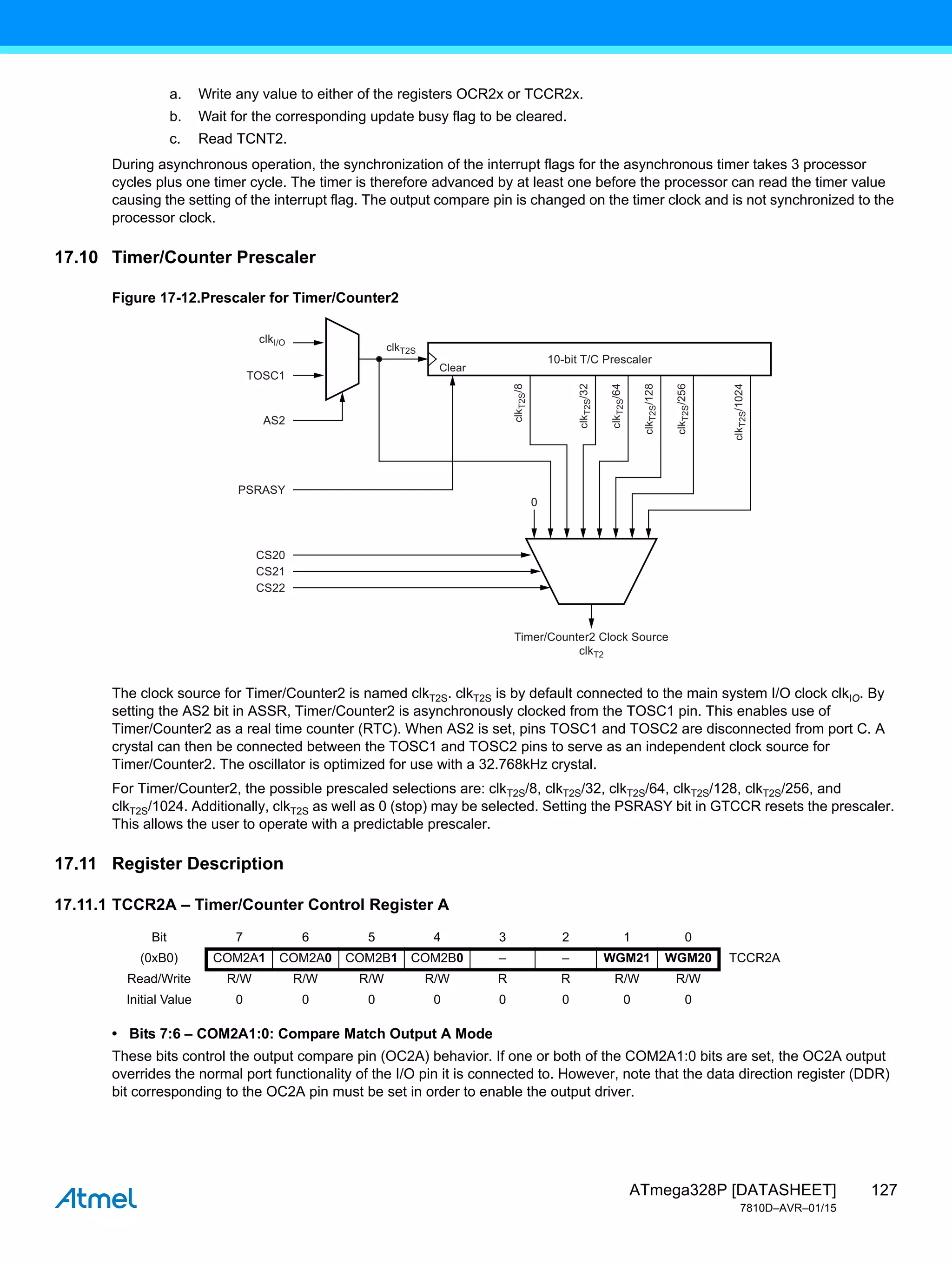 127
ATmega328P [DATASHEET]
7810D–AVR–01/15
a. Write any value to either of the registers OCR2x or TCCR2x.
b. Wait for the corresponding update busy flag to be cleared.
c. Read TCNT2.
During asynchronous operation, the synchronization of the interrupt flags for the asynchronous timer takes 3 processor
cycles plus one timer cycle. The timer is therefore advanced by at least one before the processor can read the timer value
causing the setting of the interrupt flag. The output compare pin is changed on the timer clock and is not synchronized to the
processor clock.
17.10 Timer/Counter Prescaler
Figure 17-12.Prescaler for Timer/Counter2
The clock source for Timer/Counter2 is named clkT2S. clkT2S is by default connected to the main system I/O clock clkIO. By
setting the AS2 bit in ASSR, Timer/Counter2 is asynchronously clocked from the TOSC1 pin. This enables use of
Timer/Counter2 as a real time counter (RTC). When AS2 is set, pins TOSC1 and TOSC2 are disconnected from port C. A
crystal can then be connected between the TOSC1 and TOSC2 pins to serve as an independent clock source for
Timer/Counter2. The oscillator is optimized for use with a 32.768kHz crystal.
For Timer/Counter2, the possible prescaled selections are: clkT2S/8, clkT2S/32, clkT2S/64, clkT2S/128, clkT2S/256, and
clkT2S/1024. Additionally, clkT2S as well as 0 (stop) may be selected. Setting the PSRASY bit in GTCCR resets the prescaler.
This allows the user to operate with a predictable prescaler.
17.11 Register Description
17.11.1 TCCR2A – Timer/Counter Control Register A
• Bits 7:6 – COM2A1:0: Compare Match Output A Mode
These bits control the output compare pin (OC2A) behavior. If one or both of the COM2A1:0 bits are set, the OC2A output
overrides the normal port functionality of the I/O pin it is connected to. However, note that the data direction register (DDR)
bit corresponding to the OC2A pin must be set in order to enable the output driver.
Timer/Counter2 Clock Source
clkT2
clk
T2S
/8
clk
T2S
/32
clk
T2S
/64
clk
T2S
/128
clk
T2S
/256
clk
T2S
/1024
clkI/O
TOSC1
AS2
PSRASY
clkT2S
10-bit T/C Prescaler
0
Clear
CS20
CS21
CS22
Bit 7 6 5 4 3 2 1 0
(0xB0) COM2A1 COM2A0 COM2B1 COM2B0 – – WGM21 WGM20 TCCR2A
Read/Write R/W R/W R/W R/W R R R/W R/W
Initial Value 0 0 0 0 0 0 0 0
 