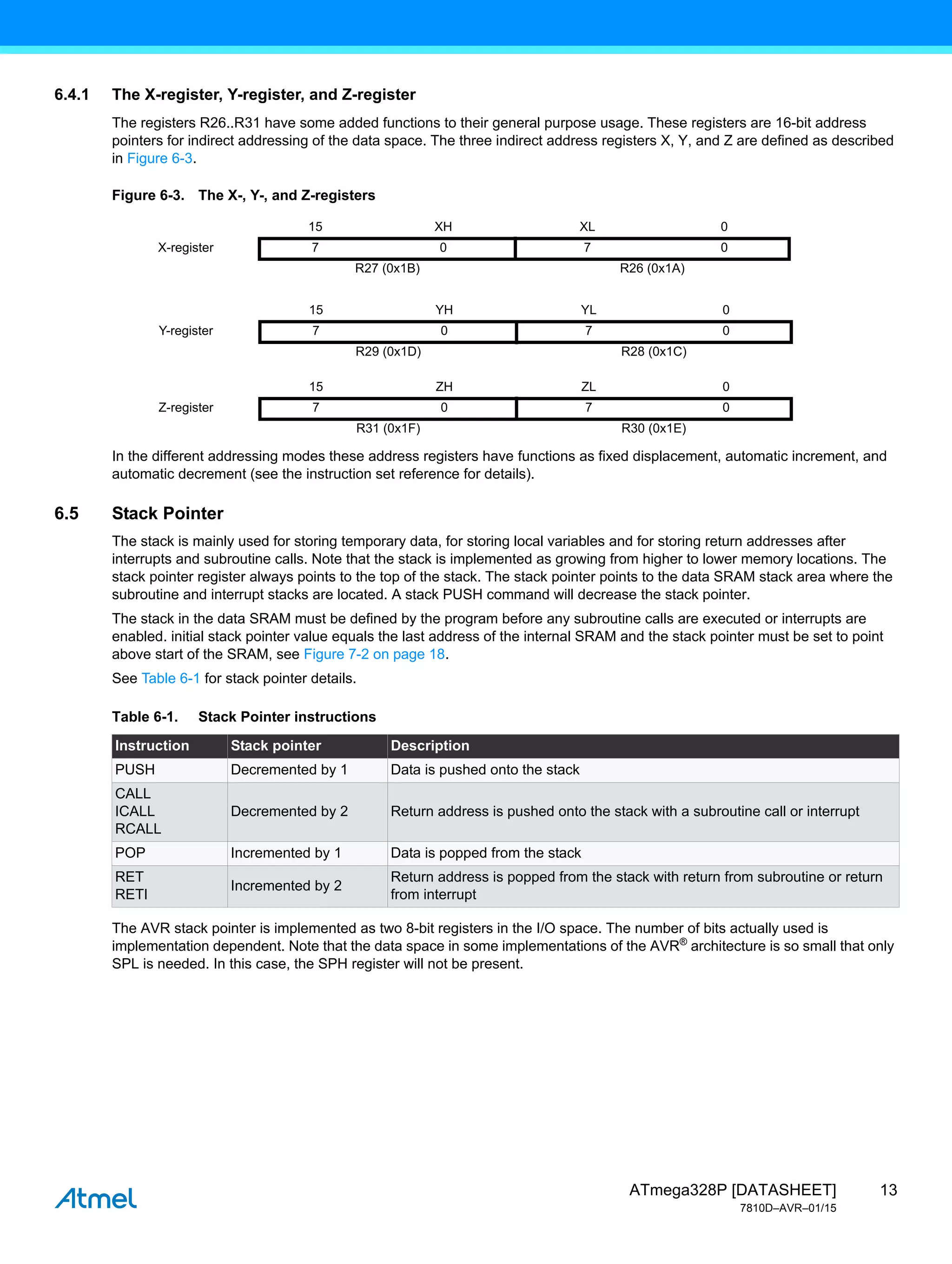 13
ATmega328P [DATASHEET]
7810D–AVR–01/15
6.4.1 The X-register, Y-register, and Z-register
The registers R26..R31 have some added functions to their general purpose usage. These registers are 16-bit address
pointers for indirect addressing of the data space. The three indirect address registers X, Y, and Z are defined as described
in Figure 6-3.
Figure 6-3. The X-, Y-, and Z-registers
In the different addressing modes these address registers have functions as fixed displacement, automatic increment, and
automatic decrement (see the instruction set reference for details).
6.5 Stack Pointer
The stack is mainly used for storing temporary data, for storing local variables and for storing return addresses after
interrupts and subroutine calls. Note that the stack is implemented as growing from higher to lower memory locations. The
stack pointer register always points to the top of the stack. The stack pointer points to the data SRAM stack area where the
subroutine and interrupt stacks are located. A stack PUSH command will decrease the stack pointer.
The stack in the data SRAM must be defined by the program before any subroutine calls are executed or interrupts are
enabled. initial stack pointer value equals the last address of the internal SRAM and the stack pointer must be set to point
above start of the SRAM, see Figure 7-2 on page 18.
See Table 6-1 for stack pointer details.
The AVR stack pointer is implemented as two 8-bit registers in the I/O space. The number of bits actually used is
implementation dependent. Note that the data space in some implementations of the AVR®
architecture is so small that only
SPL is needed. In this case, the SPH register will not be present.
15 XH XL 0
X-register 7 0 7 0
R27 (0x1B) R26 (0x1A)
15 YH YL 0
Y-register 7 0 7 0
R29 (0x1D) R28 (0x1C)
15 ZH ZL 0
Z-register 7 0 7 0
R31 (0x1F) R30 (0x1E)
Table 6-1. Stack Pointer instructions
Instruction Stack pointer Description
PUSH Decremented by 1 Data is pushed onto the stack
CALL
ICALL
RCALL
Decremented by 2 Return address is pushed onto the stack with a subroutine call or interrupt
POP Incremented by 1 Data is popped from the stack
RET
RETI
Incremented by 2
Return address is popped from the stack with return from subroutine or return
from interrupt
 