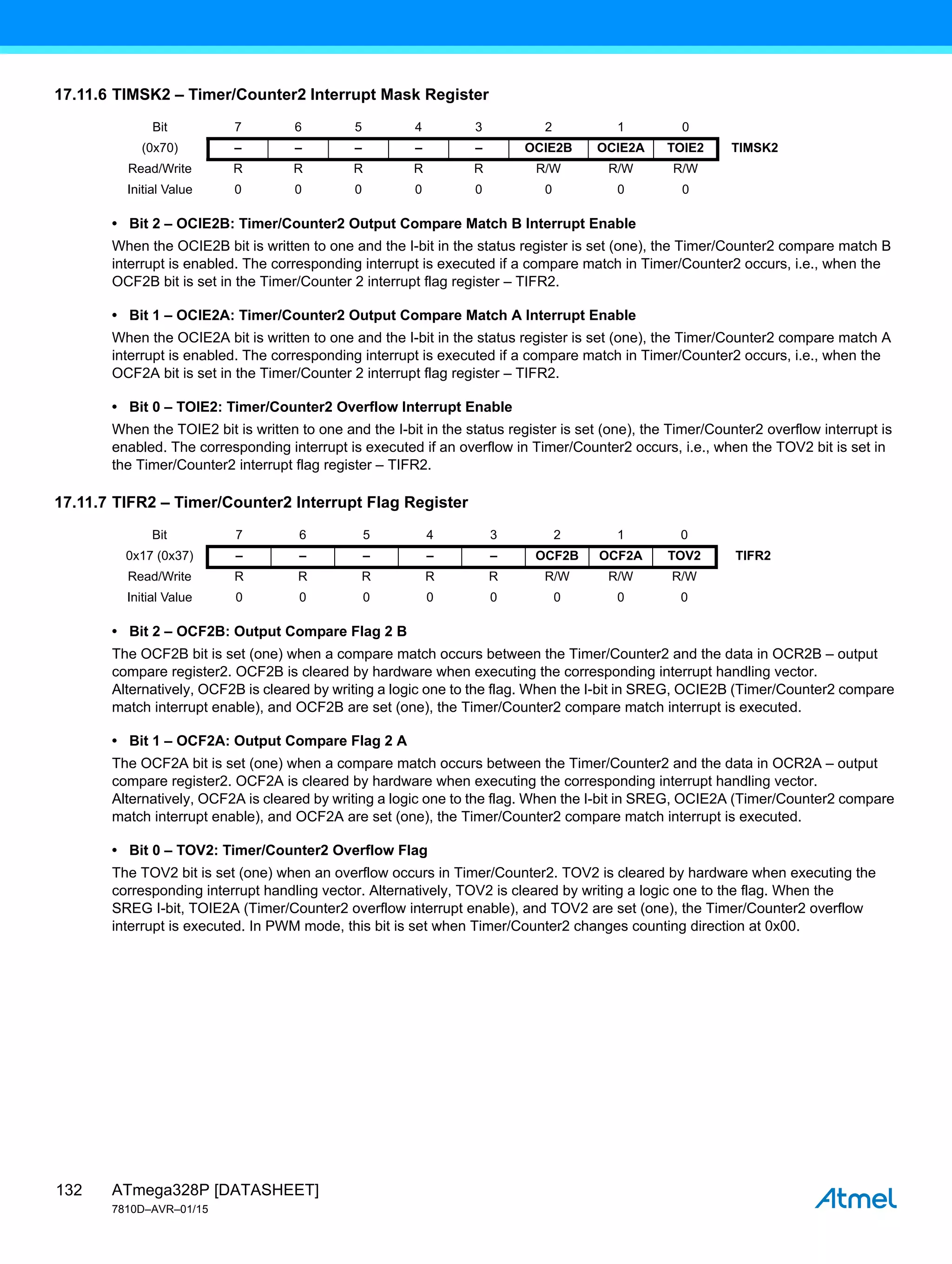 ATmega328P [DATASHEET]
7810D–AVR–01/15
132
17.11.6 TIMSK2 – Timer/Counter2 Interrupt Mask Register
• Bit 2 – OCIE2B: Timer/Counter2 Output Compare Match B Interrupt Enable
When the OCIE2B bit is written to one and the I-bit in the status register is set (one), the Timer/Counter2 compare match B
interrupt is enabled. The corresponding interrupt is executed if a compare match in Timer/Counter2 occurs, i.e., when the
OCF2B bit is set in the Timer/Counter 2 interrupt flag register – TIFR2.
• Bit 1 – OCIE2A: Timer/Counter2 Output Compare Match A Interrupt Enable
When the OCIE2A bit is written to one and the I-bit in the status register is set (one), the Timer/Counter2 compare match A
interrupt is enabled. The corresponding interrupt is executed if a compare match in Timer/Counter2 occurs, i.e., when the
OCF2A bit is set in the Timer/Counter 2 interrupt flag register – TIFR2.
• Bit 0 – TOIE2: Timer/Counter2 Overflow Interrupt Enable
When the TOIE2 bit is written to one and the I-bit in the status register is set (one), the Timer/Counter2 overflow interrupt is
enabled. The corresponding interrupt is executed if an overflow in Timer/Counter2 occurs, i.e., when the TOV2 bit is set in
the Timer/Counter2 interrupt flag register – TIFR2.
17.11.7 TIFR2 – Timer/Counter2 Interrupt Flag Register
• Bit 2 – OCF2B: Output Compare Flag 2 B
The OCF2B bit is set (one) when a compare match occurs between the Timer/Counter2 and the data in OCR2B – output
compare register2. OCF2B is cleared by hardware when executing the corresponding interrupt handling vector.
Alternatively, OCF2B is cleared by writing a logic one to the flag. When the I-bit in SREG, OCIE2B (Timer/Counter2 compare
match interrupt enable), and OCF2B are set (one), the Timer/Counter2 compare match interrupt is executed.
• Bit 1 – OCF2A: Output Compare Flag 2 A
The OCF2A bit is set (one) when a compare match occurs between the Timer/Counter2 and the data in OCR2A – output
compare register2. OCF2A is cleared by hardware when executing the corresponding interrupt handling vector.
Alternatively, OCF2A is cleared by writing a logic one to the flag. When the I-bit in SREG, OCIE2A (Timer/Counter2 compare
match interrupt enable), and OCF2A are set (one), the Timer/Counter2 compare match interrupt is executed.
• Bit 0 – TOV2: Timer/Counter2 Overflow Flag
The TOV2 bit is set (one) when an overflow occurs in Timer/Counter2. TOV2 is cleared by hardware when executing the
corresponding interrupt handling vector. Alternatively, TOV2 is cleared by writing a logic one to the flag. When the
SREG I-bit, TOIE2A (Timer/Counter2 overflow interrupt enable), and TOV2 are set (one), the Timer/Counter2 overflow
interrupt is executed. In PWM mode, this bit is set when Timer/Counter2 changes counting direction at 0x00.
Bit 7 6 5 4 3 2 1 0
(0x70) – – – – – OCIE2B OCIE2A TOIE2 TIMSK2
Read/Write R R R R R R/W R/W R/W
Initial Value 0 0 0 0 0 0 0 0
Bit 7 6 5 4 3 2 1 0
0x17 (0x37) – – – – – OCF2B OCF2A TOV2 TIFR2
Read/Write R R R R R R/W R/W R/W
Initial Value 0 0 0 0 0 0 0 0
 