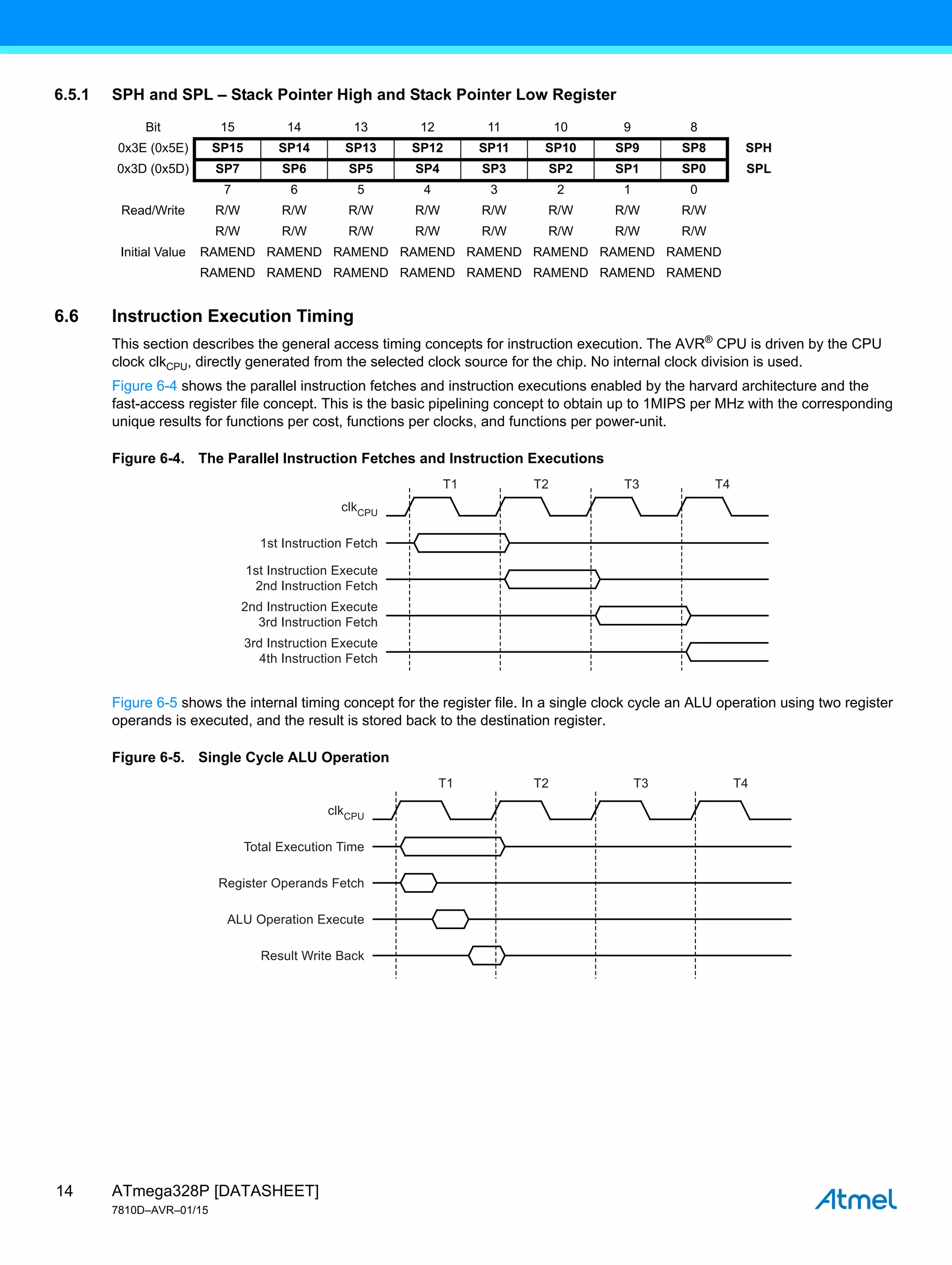 ATmega328P [DATASHEET]
7810D–AVR–01/15
14
6.5.1 SPH and SPL – Stack Pointer High and Stack Pointer Low Register
6.6 Instruction Execution Timing
This section describes the general access timing concepts for instruction execution. The AVR®
CPU is driven by the CPU
clock clkCPU, directly generated from the selected clock source for the chip. No internal clock division is used.
Figure 6-4 shows the parallel instruction fetches and instruction executions enabled by the harvard architecture and the
fast-access register file concept. This is the basic pipelining concept to obtain up to 1MIPS per MHz with the corresponding
unique results for functions per cost, functions per clocks, and functions per power-unit.
Figure 6-4. The Parallel Instruction Fetches and Instruction Executions
Figure 6-5 shows the internal timing concept for the register file. In a single clock cycle an ALU operation using two register
operands is executed, and the result is stored back to the destination register.
Figure 6-5. Single Cycle ALU Operation
Bit 15 14 13 12 11 10 9 8
0x3E (0x5E) SP15 SP14 SP13 SP12 SP11 SP10 SP9 SP8 SPH
0x3D (0x5D) SP7 SP6 SP5 SP4 SP3 SP2 SP1 SP0 SPL
7 6 5 4 3 2 1 0
Read/Write R/W R/W R/W R/W R/W R/W R/W R/W
R/W R/W R/W R/W R/W R/W R/W R/W
Initial Value RAMEND RAMEND RAMEND RAMEND RAMEND RAMEND RAMEND RAMEND
RAMEND RAMEND RAMEND RAMEND RAMEND RAMEND RAMEND RAMEND
clkCPU
1st Instruction Fetch
1st Instruction Execute
2nd Instruction Fetch
T1 T2 T3 T4
2nd Instruction Execute
3rd Instruction Fetch
3rd Instruction Execute
4th Instruction Fetch
clkCPU
T1
Register Operands Fetch
Result Write Back
ALU Operation Execute
Total Execution Time
T2 T3 T4
 