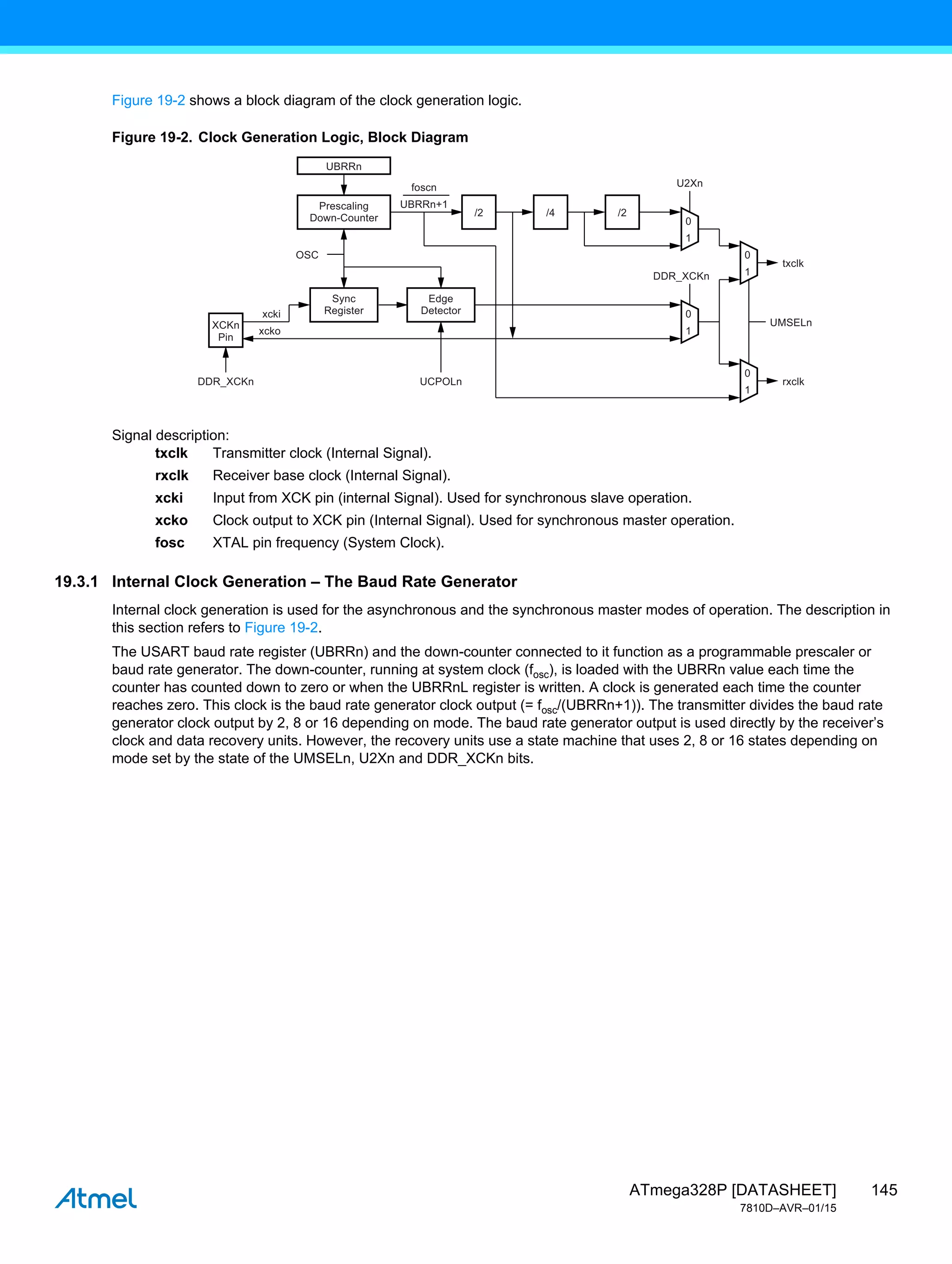 145
ATmega328P [DATASHEET]
7810D–AVR–01/15
Figure 19-2 shows a block diagram of the clock generation logic.
Figure 19-2. Clock Generation Logic, Block Diagram
Signal description:
txclk Transmitter clock (Internal Signal).
rxclk Receiver base clock (Internal Signal).
xcki Input from XCK pin (internal Signal). Used for synchronous slave operation.
xcko Clock output to XCK pin (Internal Signal). Used for synchronous master operation.
fosc XTAL pin frequency (System Clock).
19.3.1 Internal Clock Generation – The Baud Rate Generator
Internal clock generation is used for the asynchronous and the synchronous master modes of operation. The description in
this section refers to Figure 19-2.
The USART baud rate register (UBRRn) and the down-counter connected to it function as a programmable prescaler or
baud rate generator. The down-counter, running at system clock (fosc), is loaded with the UBRRn value each time the
counter has counted down to zero or when the UBRRnL register is written. A clock is generated each time the counter
reaches zero. This clock is the baud rate generator clock output (= fosc/(UBRRn+1)). The transmitter divides the baud rate
generator clock output by 2, 8 or 16 depending on mode. The baud rate generator output is used directly by the receiver’s
clock and data recovery units. However, the recovery units use a state machine that uses 2, 8 or 16 states depending on
mode set by the state of the UMSELn, U2Xn and DDR_XCKn bits.
Sync
Register
Edge
Detector
Prescaling
Down-Counter /2
XCKn
Pin
/4
0
0
1
1
0
1
0
1
/2
UBRRn
DDR_XCKn UCPOLn
U2Xn
DDR_XCKn
UBRRn+1
txclk
rxclk
UMSELn
foscn
OSC
xcki
xcko
 