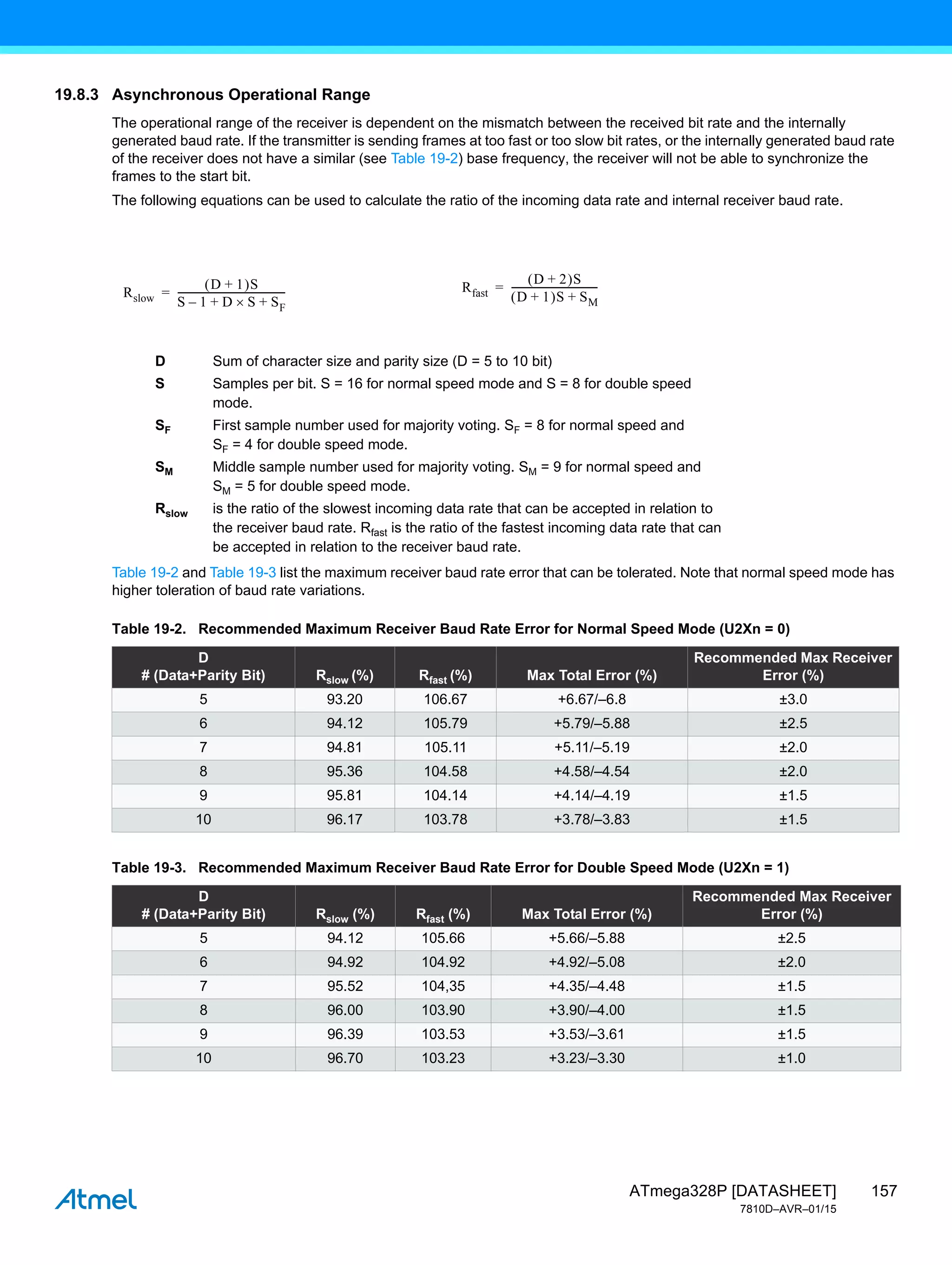 157
ATmega328P [DATASHEET]
7810D–AVR–01/15
19.8.3 Asynchronous Operational Range
The operational range of the receiver is dependent on the mismatch between the received bit rate and the internally
generated baud rate. If the transmitter is sending frames at too fast or too slow bit rates, or the internally generated baud rate
of the receiver does not have a similar (see Table 19-2) base frequency, the receiver will not be able to synchronize the
frames to the start bit.
The following equations can be used to calculate the ratio of the incoming data rate and internal receiver baud rate.
D Sum of character size and parity size (D = 5 to 10 bit)
S Samples per bit. S = 16 for normal speed mode and S = 8 for double speed
mode.
SF First sample number used for majority voting. SF = 8 for normal speed and
SF = 4 for double speed mode.
SM Middle sample number used for majority voting. SM = 9 for normal speed and
SM = 5 for double speed mode.
Rslow is the ratio of the slowest incoming data rate that can be accepted in relation to
the receiver baud rate. Rfast is the ratio of the fastest incoming data rate that can
be accepted in relation to the receiver baud rate.
Table 19-2 and Table 19-3 list the maximum receiver baud rate error that can be tolerated. Note that normal speed mode has
higher toleration of baud rate variations.
Table 19-2. Recommended Maximum Receiver Baud Rate Error for Normal Speed Mode (U2Xn = 0)
D
# (Data+Parity Bit) Rslow (%) Rfast (%) Max Total Error (%)
Recommended Max Receiver
Error (%)
5 93.20 106.67 +6.67/–6.8 ±3.0
6 94.12 105.79 +5.79/–5.88 ±2.5
7 94.81 105.11 +5.11/–5.19 ±2.0
8 95.36 104.58 +4.58/–4.54 ±2.0
9 95.81 104.14 +4.14/–4.19 ±1.5
10 96.17 103.78 +3.78/–3.83 ±1.5
Table 19-3. Recommended Maximum Receiver Baud Rate Error for Double Speed Mode (U2Xn = 1)
D
# (Data+Parity Bit) Rslow (%) Rfast (%) Max Total Error (%)
Recommended Max Receiver
Error (%)
5 94.12 105.66 +5.66/–5.88 ±2.5
6 94.92 104.92 +4.92/–5.08 ±2.0
7 95.52 104,35 +4.35/–4.48 ±1.5
8 96.00 103.90 +3.90/–4.00 ±1.5
9 96.39 103.53 +3.53/–3.61 ±1.5
10 96.70 103.23 +3.23/–3.30 ±1.0
Rslow
D 1
+
 S
S 1
– D
+ S
 SF
+
--------------------------------------------
-
= Rfast
D 2
+
 S
D 1
+
 S SM
+
-----------------------------------
-
=
 
