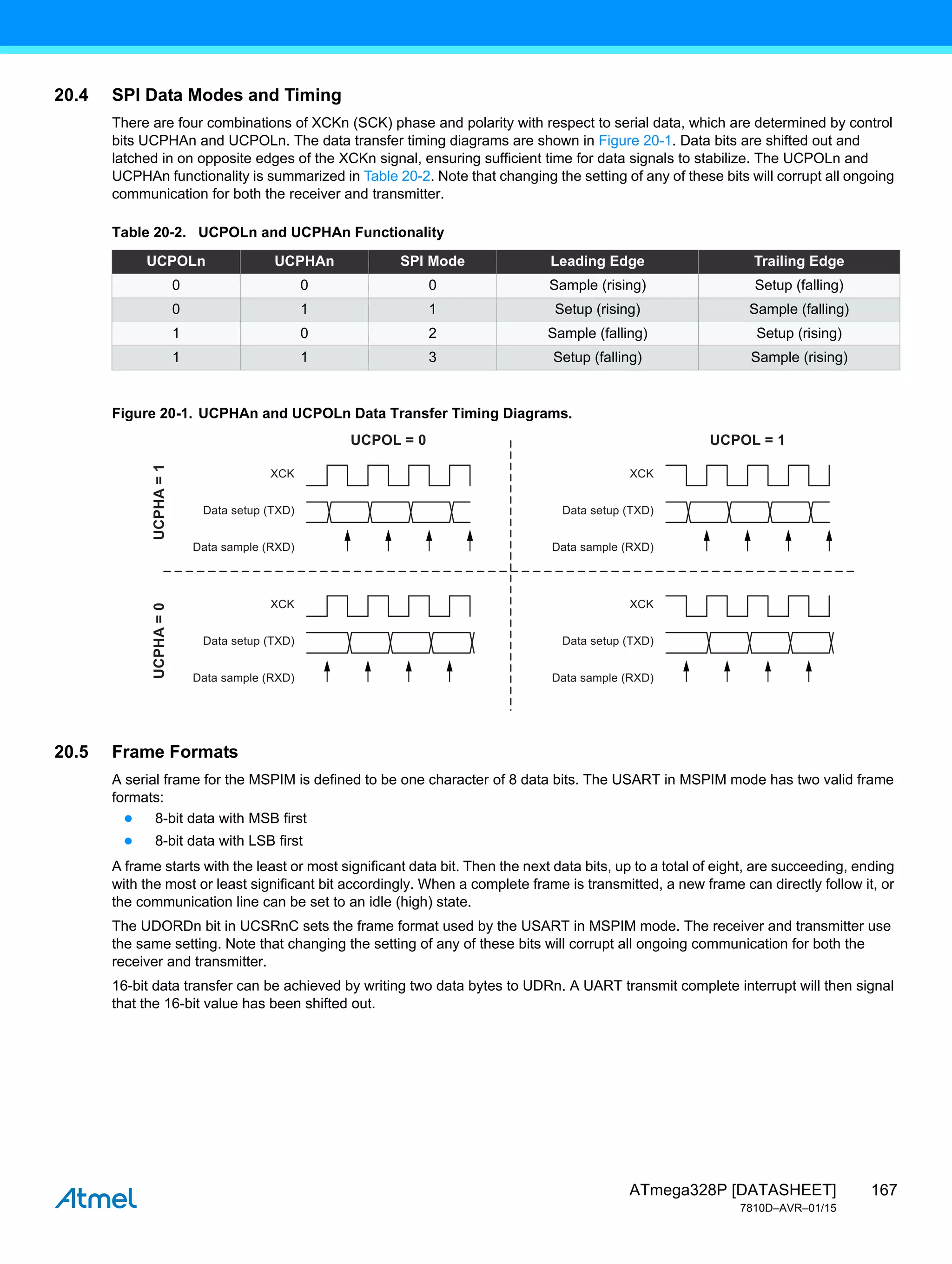 167
ATmega328P [DATASHEET]
7810D–AVR–01/15
20.4 SPI Data Modes and Timing
There are four combinations of XCKn (SCK) phase and polarity with respect to serial data, which are determined by control
bits UCPHAn and UCPOLn. The data transfer timing diagrams are shown in Figure 20-1. Data bits are shifted out and
latched in on opposite edges of the XCKn signal, ensuring sufficient time for data signals to stabilize. The UCPOLn and
UCPHAn functionality is summarized in Table 20-2. Note that changing the setting of any of these bits will corrupt all ongoing
communication for both the receiver and transmitter.
Figure 20-1. UCPHAn and UCPOLn Data Transfer Timing Diagrams.
20.5 Frame Formats
A serial frame for the MSPIM is defined to be one character of 8 data bits. The USART in MSPIM mode has two valid frame
formats:
● 8-bit data with MSB first
● 8-bit data with LSB first
A frame starts with the least or most significant data bit. Then the next data bits, up to a total of eight, are succeeding, ending
with the most or least significant bit accordingly. When a complete frame is transmitted, a new frame can directly follow it, or
the communication line can be set to an idle (high) state.
The UDORDn bit in UCSRnC sets the frame format used by the USART in MSPIM mode. The receiver and transmitter use
the same setting. Note that changing the setting of any of these bits will corrupt all ongoing communication for both the
receiver and transmitter.
16-bit data transfer can be achieved by writing two data bytes to UDRn. A UART transmit complete interrupt will then signal
that the 16-bit value has been shifted out.
Table 20-2. UCPOLn and UCPHAn Functionality
UCPOLn UCPHAn SPI Mode Leading Edge Trailing Edge
0 0 0 Sample (rising) Setup (falling)
0 1 1 Setup (rising) Sample (falling)
1 0 2 Sample (falling) Setup (rising)
1 1 3 Setup (falling) Sample (rising)
XCK
UCPOL = 0 UCPOL = 1
UCPHA
=
1
UCPHA
=
0
Data setup (TXD)
Data sample (RXD)
XCK
Data setup (TXD)
Data sample (RXD)
XCK
Data setup (TXD)
Data sample (RXD)
XCK
Data setup (TXD)
Data sample (RXD)
 