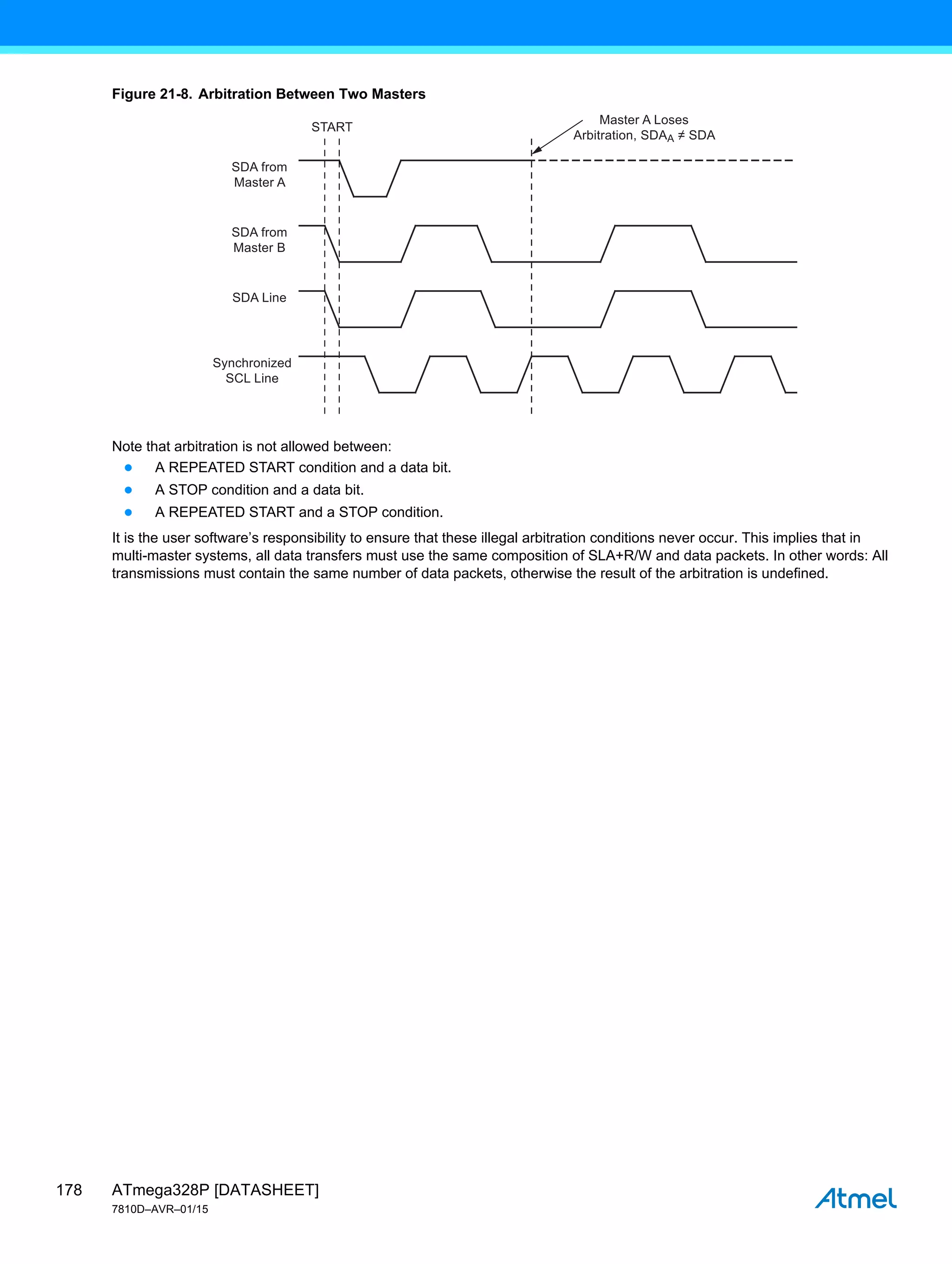 ATmega328P [DATASHEET]
7810D–AVR–01/15
178
Figure 21-8. Arbitration Between Two Masters
Note that arbitration is not allowed between:
● A REPEATED START condition and a data bit.
● A STOP condition and a data bit.
● A REPEATED START and a STOP condition.
It is the user software’s responsibility to ensure that these illegal arbitration conditions never occur. This implies that in
multi-master systems, all data transfers must use the same composition of SLA+R/W and data packets. In other words: All
transmissions must contain the same number of data packets, otherwise the result of the arbitration is undefined.
SDA from
Master A
SDA from
Master B
Synchronized
SCL Line
SDA Line
START
Master A Loses
Arbitration, SDAA ≠ SDA
 
