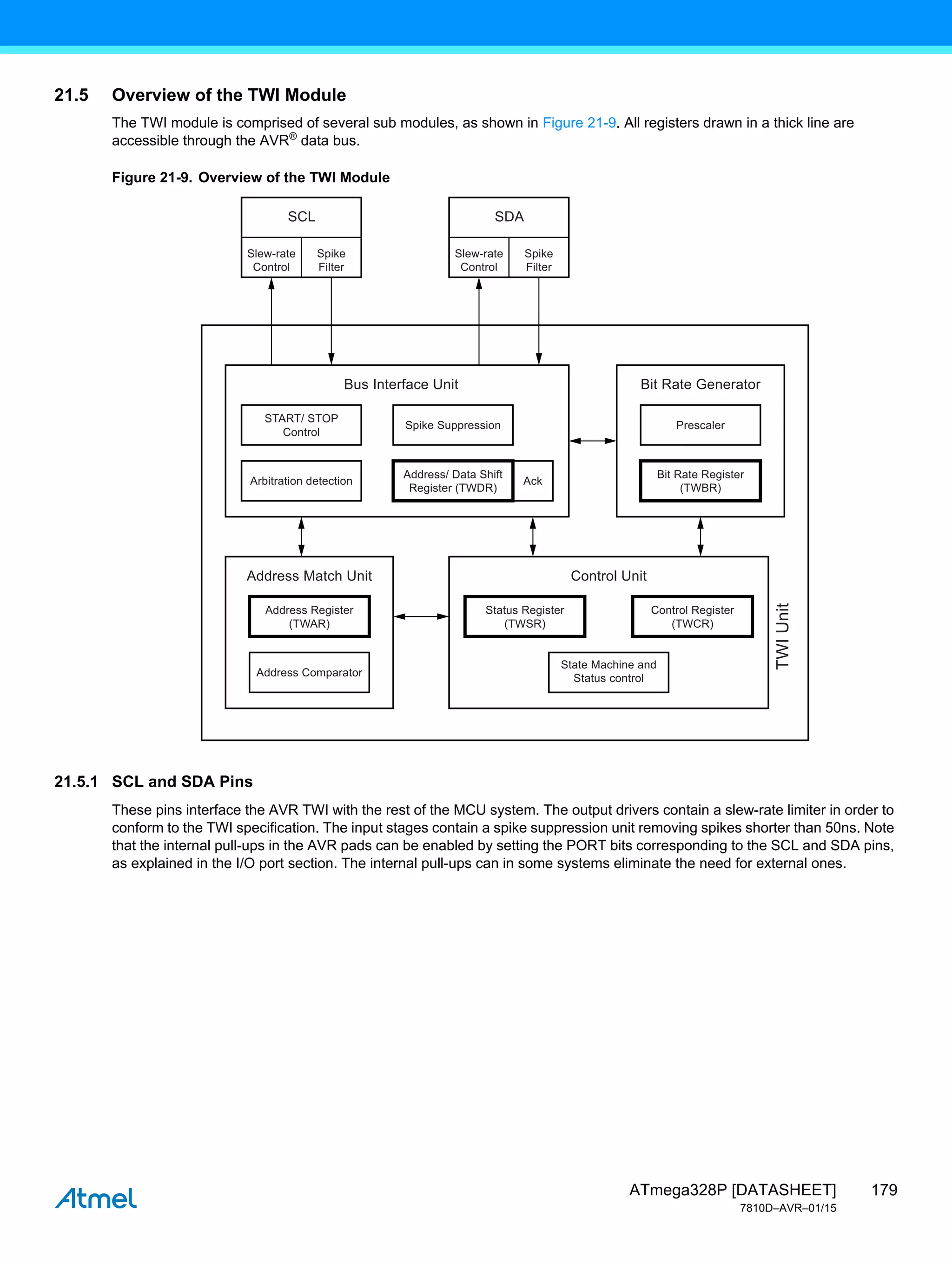 179
ATmega328P [DATASHEET]
7810D–AVR–01/15
21.5 Overview of the TWI Module
The TWI module is comprised of several sub modules, as shown in Figure 21-9. All registers drawn in a thick line are
accessible through the AVR®
data bus.
Figure 21-9. Overview of the TWI Module
21.5.1 SCL and SDA Pins
These pins interface the AVR TWI with the rest of the MCU system. The output drivers contain a slew-rate limiter in order to
conform to the TWI specification. The input stages contain a spike suppression unit removing spikes shorter than 50ns. Note
that the internal pull-ups in the AVR pads can be enabled by setting the PORT bits corresponding to the SCL and SDA pins,
as explained in the I/O port section. The internal pull-ups can in some systems eliminate the need for external ones.
START/ STOP
Control
Spike
Filter
Slew-rate
Control
Address/ Data Shift
Register (TWDR)
Arbitration detection
Spike Suppression
Bit Rate Register
(TWBR)
Prescaler
Ack
Bus Interface Unit
SCL
Spike
Filter
Slew-rate
Control
SDA
Bit Rate Generator
Address Register
(TWAR)
Address Comparator
Address Match Unit
Status Register
(TWSR)
Control Register
(TWCR)
State Machine and
Status control
Control Unit
TWI
Unit
 