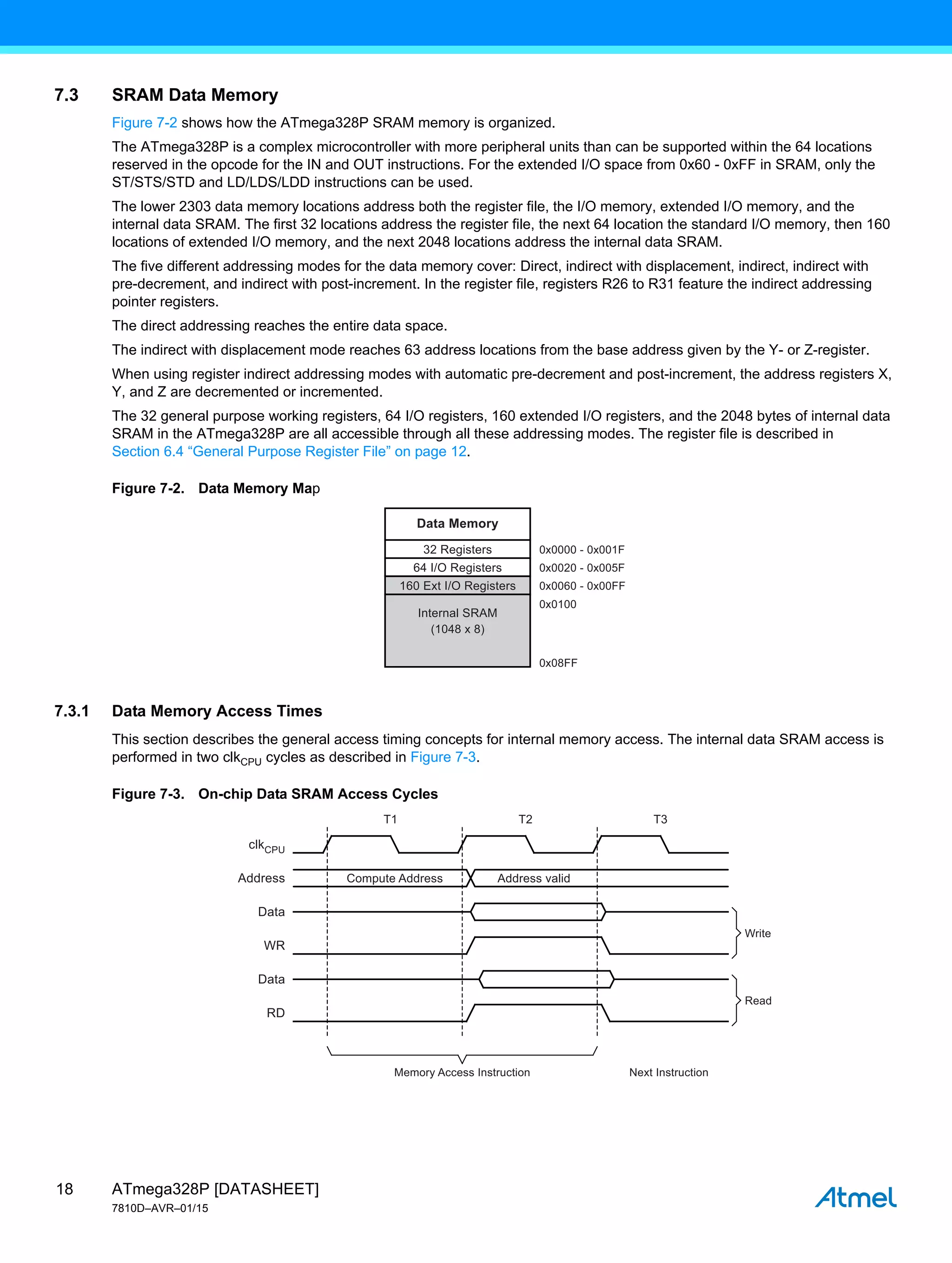 ATmega328P [DATASHEET]
7810D–AVR–01/15
18
7.3 SRAM Data Memory
Figure 7-2 shows how the ATmega328P SRAM memory is organized.
The ATmega328P is a complex microcontroller with more peripheral units than can be supported within the 64 locations
reserved in the opcode for the IN and OUT instructions. For the extended I/O space from 0x60 - 0xFF in SRAM, only the
ST/STS/STD and LD/LDS/LDD instructions can be used.
The lower 2303 data memory locations address both the register file, the I/O memory, extended I/O memory, and the
internal data SRAM. The first 32 locations address the register file, the next 64 location the standard I/O memory, then 160
locations of extended I/O memory, and the next 2048 locations address the internal data SRAM.
The five different addressing modes for the data memory cover: Direct, indirect with displacement, indirect, indirect with
pre-decrement, and indirect with post-increment. In the register file, registers R26 to R31 feature the indirect addressing
pointer registers.
The direct addressing reaches the entire data space.
The indirect with displacement mode reaches 63 address locations from the base address given by the Y- or Z-register.
When using register indirect addressing modes with automatic pre-decrement and post-increment, the address registers X,
Y, and Z are decremented or incremented.
The 32 general purpose working registers, 64 I/O registers, 160 extended I/O registers, and the 2048 bytes of internal data
SRAM in the ATmega328P are all accessible through all these addressing modes. The register file is described in
Section 6.4 “General Purpose Register File” on page 12.
Figure 7-2. Data Memory Map
7.3.1 Data Memory Access Times
This section describes the general access timing concepts for internal memory access. The internal data SRAM access is
performed in two clkCPU cycles as described in Figure 7-3.
Figure 7-3. On-chip Data SRAM Access Cycles
32 Registers
Data Memory
0x0000 - 0x001F
0x0020 - 0x005F
0x0060 - 0x00FF
0x0100
0x08FF
64 I/O Registers
160 Ext I/O Registers
Internal SRAM
(1048 x 8)
clkCPU
T1
Data
Data
RD
WR
Address valid
Compute Address
Next Instruction
Write
Read
Memory Access Instruction
Address
T2 T3
 