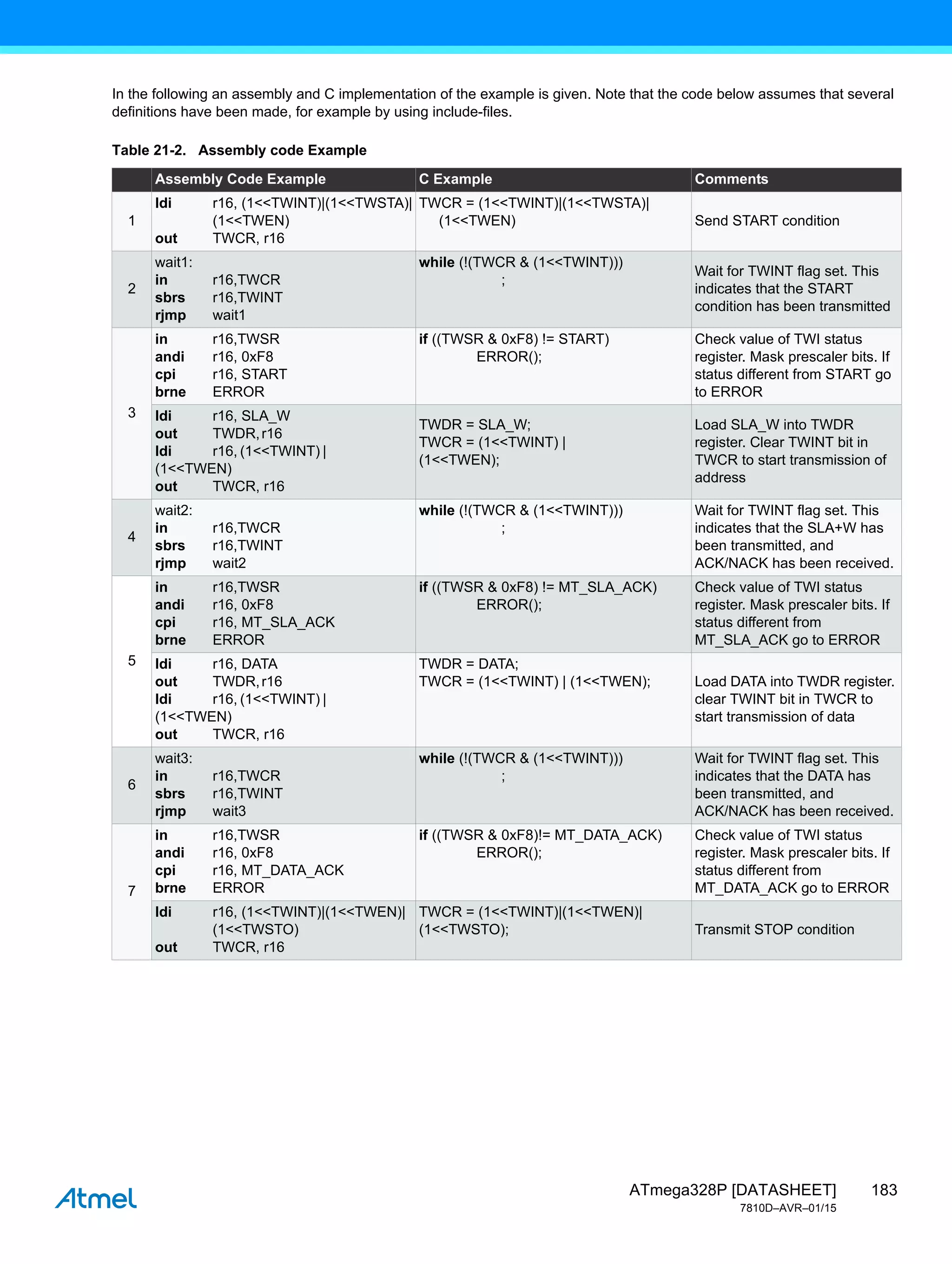 183
ATmega328P [DATASHEET]
7810D–AVR–01/15
In the following an assembly and C implementation of the example is given. Note that the code below assumes that several
definitions have been made, for example by using include-files.
Table 21-2. Assembly code Example
Assembly Code Example C Example Comments
1
ldi r16, (1<<TWINT)|(1<<TWSTA)|
(1<<TWEN)
out TWCR, r16
TWCR = (1<<TWINT)|(1<<TWSTA)|
(1<<TWEN) Send START condition
2
wait1:
in r16,TWCR
sbrs r16,TWINT
rjmp wait1
while (!(TWCR & (1<<TWINT)))
;
Wait for TWINT flag set. This
indicates that the START
condition has been transmitted
3
in r16,TWSR
andi r16, 0xF8
cpi r16, START
brne ERROR
if ((TWSR & 0xF8) != START)
ERROR();
Check value of TWI status
register. Mask prescaler bits. If
status different from START go
to ERROR
ldi r16, SLA_W
out TWDR,r16
ldi r16, (1<<TWINT) |
(1<<TWEN)
out TWCR, r16
TWDR = SLA_W;
TWCR = (1<<TWINT) |
(1<<TWEN);
Load SLA_W into TWDR
register. Clear TWINT bit in
TWCR to start transmission of
address
4
wait2:
in r16,TWCR
sbrs r16,TWINT
rjmp wait2
while (!(TWCR & (1<<TWINT)))
;
Wait for TWINT flag set. This
indicates that the SLA+W has
been transmitted, and
ACK/NACK has been received.
5
in r16,TWSR
andi r16, 0xF8
cpi r16, MT_SLA_ACK
brne ERROR
if ((TWSR & 0xF8) != MT_SLA_ACK)
ERROR();
Check value of TWI status
register. Mask prescaler bits. If
status different from
MT_SLA_ACK go to ERROR
ldi r16, DATA
out TWDR,r16
ldi r16, (1<<TWINT) |
(1<<TWEN)
out TWCR, r16
TWDR = DATA;
TWCR = (1<<TWINT) | (1<<TWEN); Load DATA into TWDR register.
clear TWINT bit in TWCR to
start transmission of data
6
wait3:
in r16,TWCR
sbrs r16,TWINT
rjmp wait3
while (!(TWCR & (1<<TWINT)))
;
Wait for TWINT flag set. This
indicates that the DATA has
been transmitted, and
ACK/NACK has been received.
7
in r16,TWSR
andi r16, 0xF8
cpi r16, MT_DATA_ACK
brne ERROR
if ((TWSR & 0xF8)!= MT_DATA_ACK)
ERROR();
Check value of TWI status
register. Mask prescaler bits. If
status different from
MT_DATA_ACK go to ERROR
ldi r16, (1<<TWINT)|(1<<TWEN)|
(1<<TWSTO)
out TWCR, r16
TWCR = (1<<TWINT)|(1<<TWEN)|
(1<<TWSTO); Transmit STOP condition
 