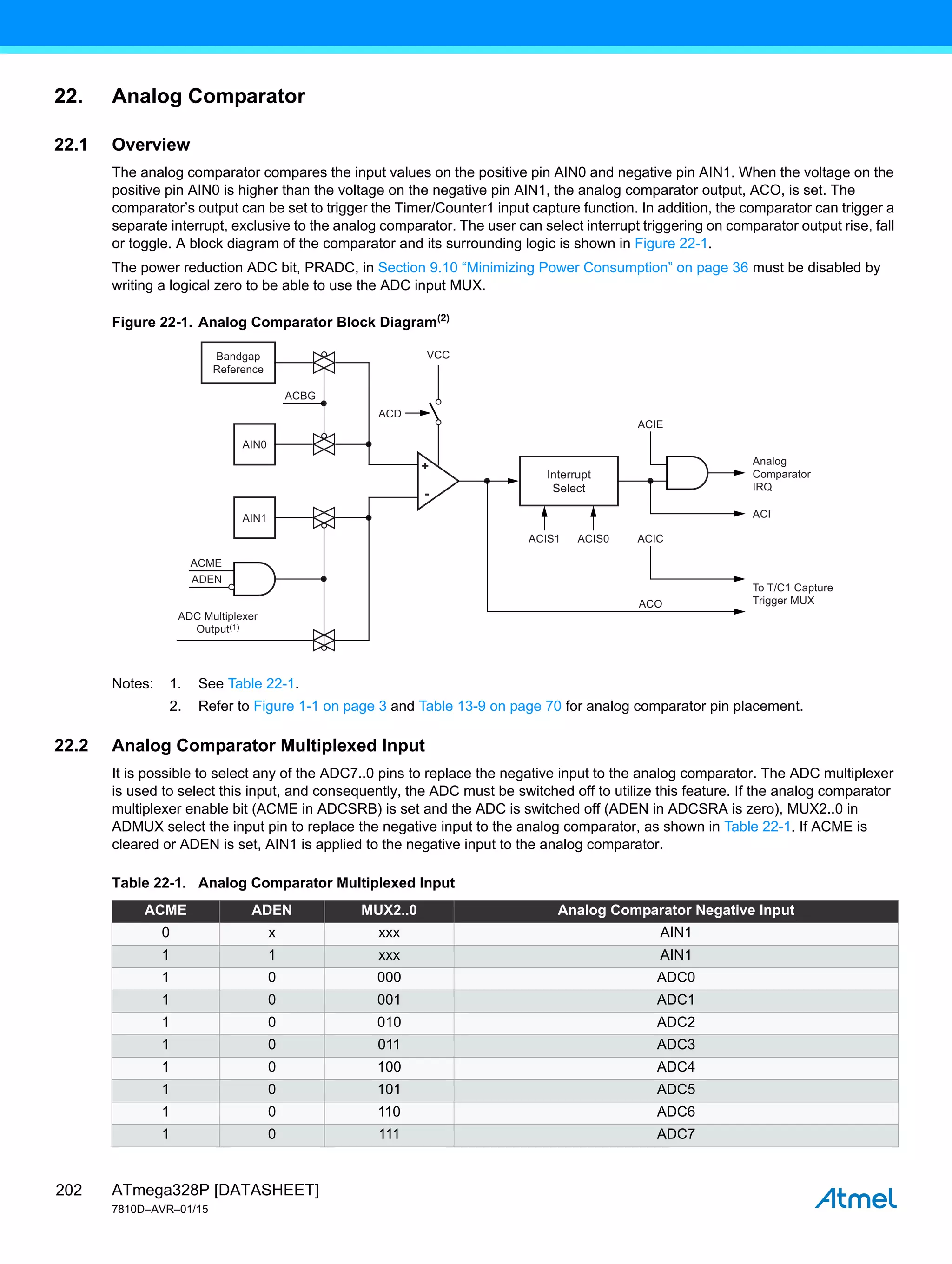 ATmega328P [DATASHEET]
7810D–AVR–01/15
202
22. Analog Comparator
22.1 Overview
The analog comparator compares the input values on the positive pin AIN0 and negative pin AIN1. When the voltage on the
positive pin AIN0 is higher than the voltage on the negative pin AIN1, the analog comparator output, ACO, is set. The
comparator’s output can be set to trigger the Timer/Counter1 input capture function. In addition, the comparator can trigger a
separate interrupt, exclusive to the analog comparator. The user can select interrupt triggering on comparator output rise, fall
or toggle. A block diagram of the comparator and its surrounding logic is shown in Figure 22-1.
The power reduction ADC bit, PRADC, in Section 9.10 “Minimizing Power Consumption” on page 36 must be disabled by
writing a logical zero to be able to use the ADC input MUX.
Figure 22-1. Analog Comparator Block Diagram(2)
Notes: 1. See Table 22-1.
2. Refer to Figure 1-1 on page 3 and Table 13-9 on page 70 for analog comparator pin placement.
22.2 Analog Comparator Multiplexed Input
It is possible to select any of the ADC7..0 pins to replace the negative input to the analog comparator. The ADC multiplexer
is used to select this input, and consequently, the ADC must be switched off to utilize this feature. If the analog comparator
multiplexer enable bit (ACME in ADCSRB) is set and the ADC is switched off (ADEN in ADCSRA is zero), MUX2..0 in
ADMUX select the input pin to replace the negative input to the analog comparator, as shown in Table 22-1. If ACME is
cleared or ADEN is set, AIN1 is applied to the negative input to the analog comparator.
Bandgap
Reference
Interrupt
Select
AIN0
VCC
ACIS1
ADC Multiplexer
Output(1)
ACIS0 ACIC
ACO
ACIE
Analog
Comparator
IRQ
ACI
To T/C1 Capture
Trigger MUX
ACBG
ACME
ADEN
ACD
+
-
AIN1
Table 22-1. Analog Comparator Multiplexed Input
ACME ADEN MUX2..0 Analog Comparator Negative Input
0 x xxx AIN1
1 1 xxx AIN1
1 0 000 ADC0
1 0 001 ADC1
1 0 010 ADC2
1 0 011 ADC3
1 0 100 ADC4
1 0 101 ADC5
1 0 110 ADC6
1 0 111 ADC7
 