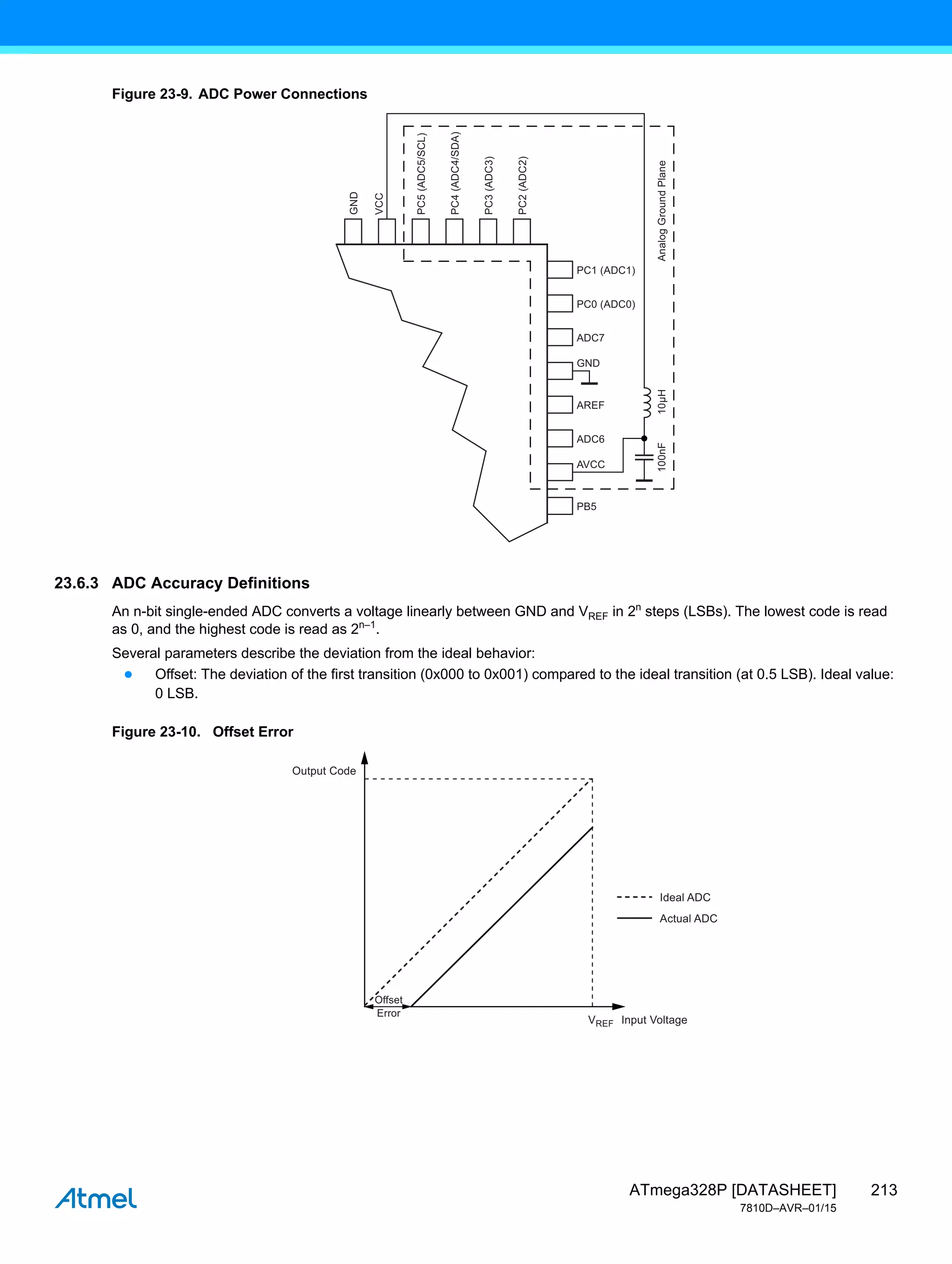 213
ATmega328P [DATASHEET]
7810D–AVR–01/15
Figure 23-9. ADC Power Connections
23.6.3 ADC Accuracy Definitions
An n-bit single-ended ADC converts a voltage linearly between GND and VREF in 2n
steps (LSBs). The lowest code is read
as 0, and the highest code is read as 2n–1
.
Several parameters describe the deviation from the ideal behavior:
● Offset: The deviation of the first transition (0x000 to 0x001) compared to the ideal transition (at 0.5 LSB). Ideal value:
0 LSB.
Figure 23-10. Offset Error
GND
VCC
PC5
(ADC5/SCL)
PC4
(ADC4/SDA)
PC3
(ADC3)
PC2
(ADC2)
PC1 (ADC1)
Analog
Ground
Plane
PC0 (ADC0)
ADC7
GND
100nF
10μH
AVCC
ADC6
AREF
PB5
Offset
Error
Output Code
Ideal ADC
Actual ADC
VREF Input Voltage
 