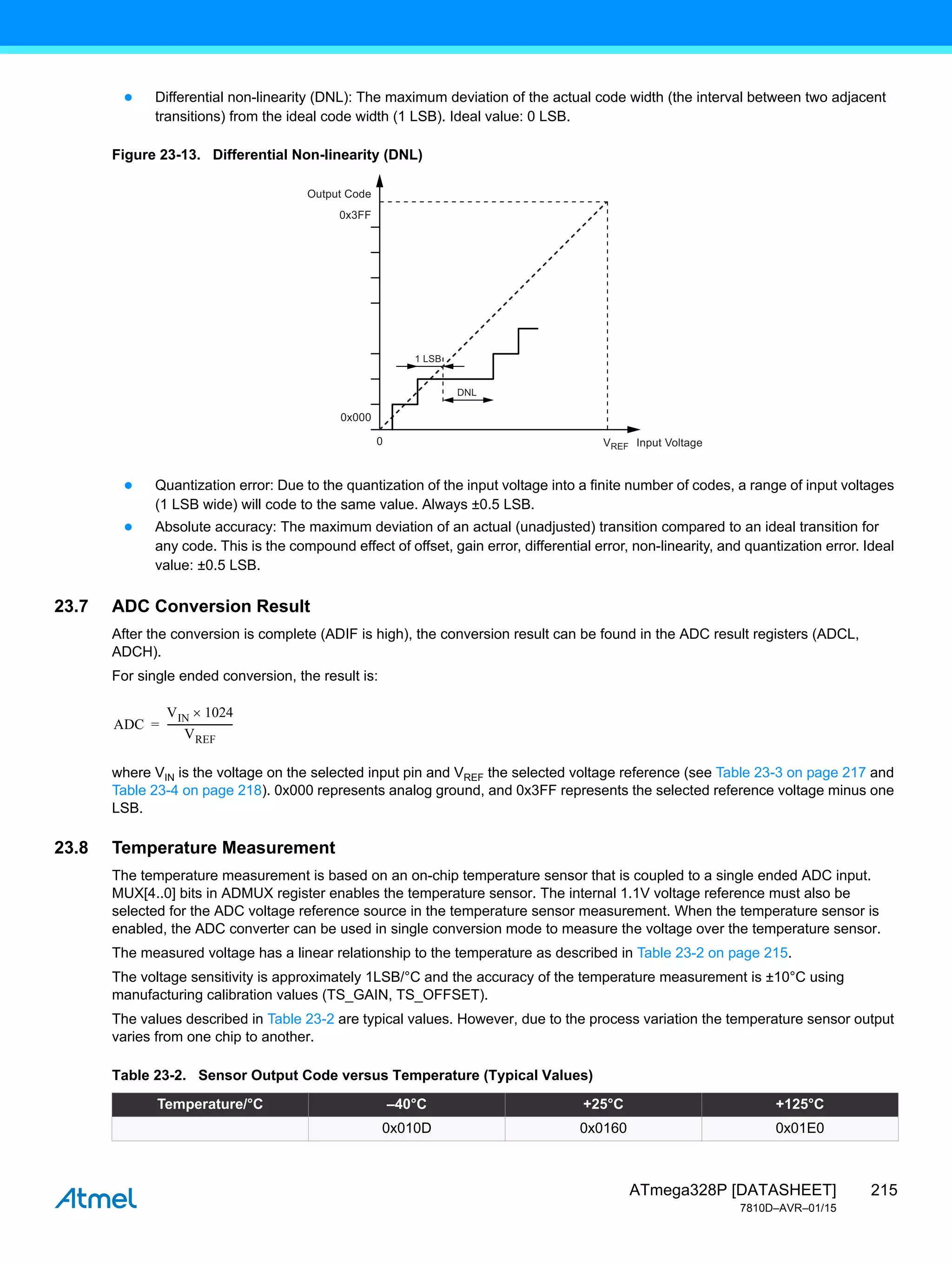 215
ATmega328P [DATASHEET]
7810D–AVR–01/15
● Differential non-linearity (DNL): The maximum deviation of the actual code width (the interval between two adjacent
transitions) from the ideal code width (1 LSB). Ideal value: 0 LSB.
Figure 23-13. Differential Non-linearity (DNL)
● Quantization error: Due to the quantization of the input voltage into a finite number of codes, a range of input voltages
(1 LSB wide) will code to the same value. Always ±0.5 LSB.
● Absolute accuracy: The maximum deviation of an actual (unadjusted) transition compared to an ideal transition for
any code. This is the compound effect of offset, gain error, differential error, non-linearity, and quantization error. Ideal
value: ±0.5 LSB.
23.7 ADC Conversion Result
After the conversion is complete (ADIF is high), the conversion result can be found in the ADC result registers (ADCL,
ADCH).
For single ended conversion, the result is:
where VIN is the voltage on the selected input pin and VREF the selected voltage reference (see Table 23-3 on page 217 and
Table 23-4 on page 218). 0x000 represents analog ground, and 0x3FF represents the selected reference voltage minus one
LSB.
23.8 Temperature Measurement
The temperature measurement is based on an on-chip temperature sensor that is coupled to a single ended ADC input.
MUX[4..0] bits in ADMUX register enables the temperature sensor. The internal 1.1V voltage reference must also be
selected for the ADC voltage reference source in the temperature sensor measurement. When the temperature sensor is
enabled, the ADC converter can be used in single conversion mode to measure the voltage over the temperature sensor.
The measured voltage has a linear relationship to the temperature as described in Table 23-2 on page 215.
The voltage sensitivity is approximately 1LSB/°C and the accuracy of the temperature measurement is ±10°C using
manufacturing calibration values (TS_GAIN, TS_OFFSET).
The values described in Table 23-2 are typical values. However, due to the process variation the temperature sensor output
varies from one chip to another.
Output Code
0x3FF
0x000
0
1 LSB
DNL
VREF Input Voltage
ADC
VIN 1024

VREF
---------------------------
=
Table 23-2. Sensor Output Code versus Temperature (Typical Values)
Temperature/°C –40°C +25°C +125°C
0x010D 0x0160 0x01E0
 
