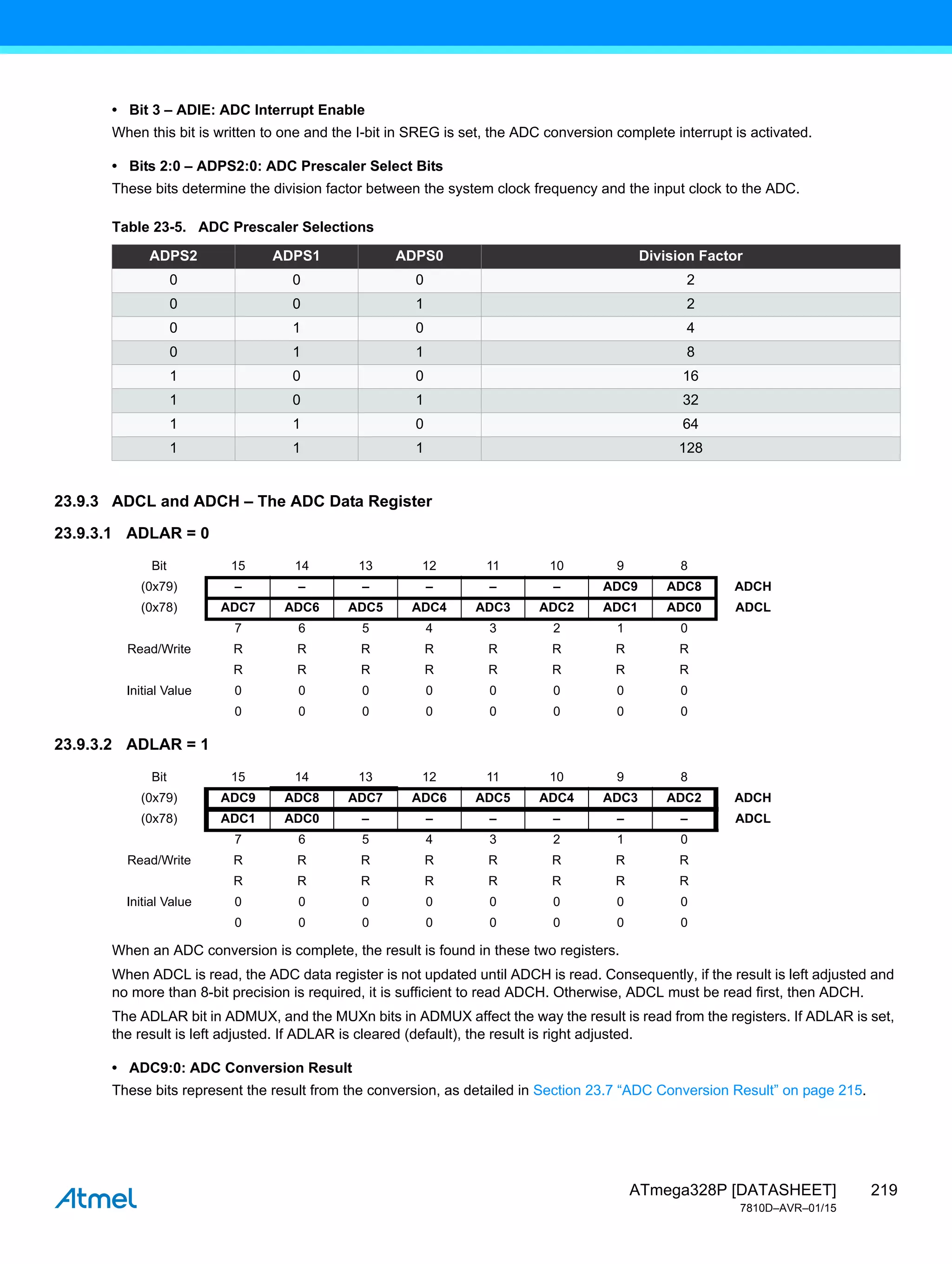 219
ATmega328P [DATASHEET]
7810D–AVR–01/15
• Bit 3 – ADIE: ADC Interrupt Enable
When this bit is written to one and the I-bit in SREG is set, the ADC conversion complete interrupt is activated.
• Bits 2:0 – ADPS2:0: ADC Prescaler Select Bits
These bits determine the division factor between the system clock frequency and the input clock to the ADC.
23.9.3 ADCL and ADCH – The ADC Data Register
23.9.3.1 ADLAR = 0
23.9.3.2 ADLAR = 1
When an ADC conversion is complete, the result is found in these two registers.
When ADCL is read, the ADC data register is not updated until ADCH is read. Consequently, if the result is left adjusted and
no more than 8-bit precision is required, it is sufficient to read ADCH. Otherwise, ADCL must be read first, then ADCH.
The ADLAR bit in ADMUX, and the MUXn bits in ADMUX affect the way the result is read from the registers. If ADLAR is set,
the result is left adjusted. If ADLAR is cleared (default), the result is right adjusted.
• ADC9:0: ADC Conversion Result
These bits represent the result from the conversion, as detailed in Section 23.7 “ADC Conversion Result” on page 215.
Table 23-5. ADC Prescaler Selections
ADPS2 ADPS1 ADPS0 Division Factor
0 0 0 2
0 0 1 2
0 1 0 4
0 1 1 8
1 0 0 16
1 0 1 32
1 1 0 64
1 1 1 128
Bit 15 14 13 12 11 10 9 8
(0x79) – – – – – – ADC9 ADC8 ADCH
(0x78) ADC7 ADC6 ADC5 ADC4 ADC3 ADC2 ADC1 ADC0 ADCL
7 6 5 4 3 2 1 0
Read/Write R R R R R R R R
R R R R R R R R
Initial Value 0 0 0 0 0 0 0 0
0 0 0 0 0 0 0 0
Bit 15 14 13 12 11 10 9 8
(0x79) ADC9 ADC8 ADC7 ADC6 ADC5 ADC4 ADC3 ADC2 ADCH
(0x78) ADC1 ADC0 – – – – – – ADCL
7 6 5 4 3 2 1 0
Read/Write R R R R R R R R
R R R R R R R R
Initial Value 0 0 0 0 0 0 0 0
0 0 0 0 0 0 0 0
 