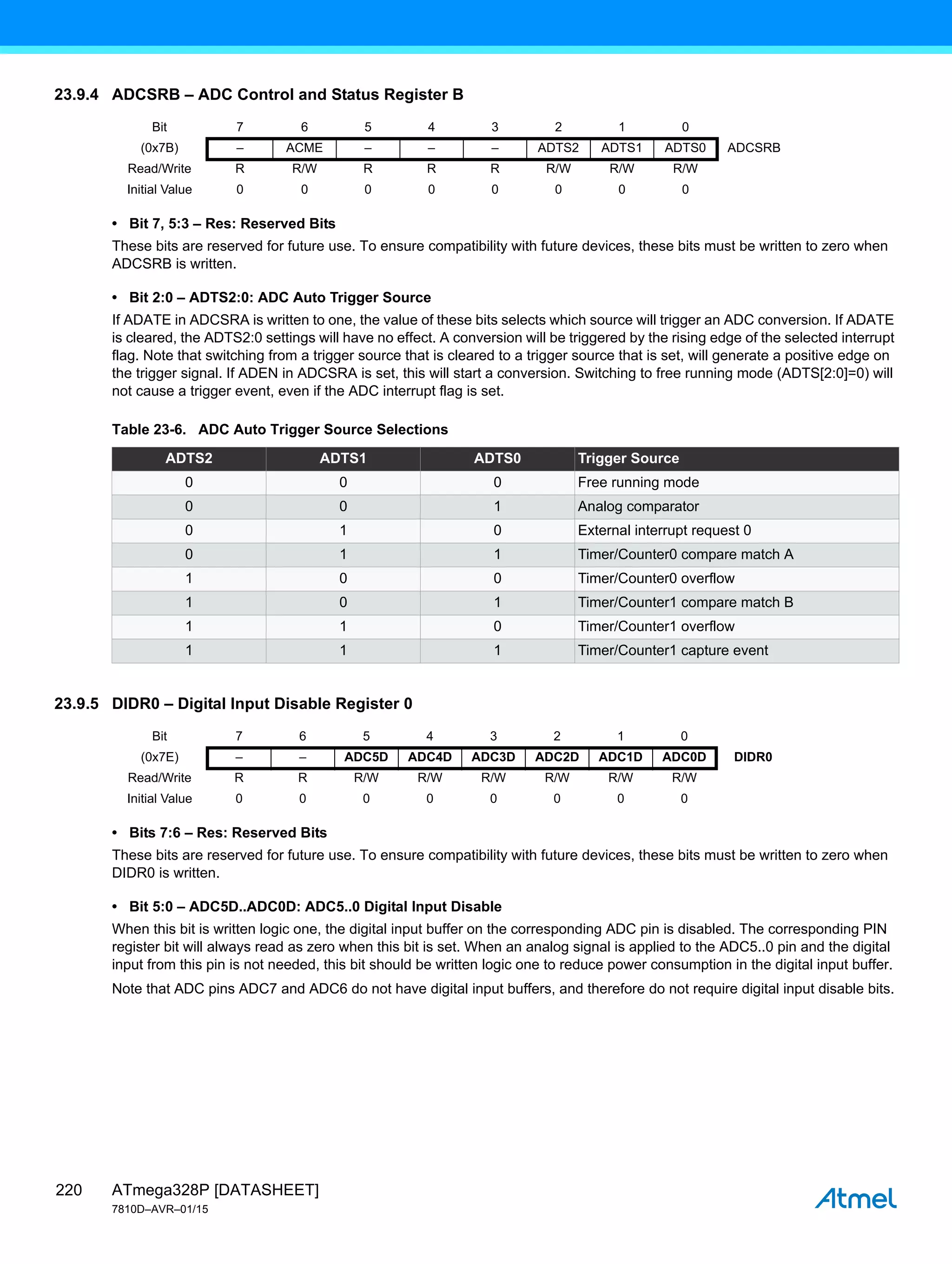 ATmega328P [DATASHEET]
7810D–AVR–01/15
220
23.9.4 ADCSRB – ADC Control and Status Register B
• Bit 7, 5:3 – Res: Reserved Bits
These bits are reserved for future use. To ensure compatibility with future devices, these bits must be written to zero when
ADCSRB is written.
• Bit 2:0 – ADTS2:0: ADC Auto Trigger Source
If ADATE in ADCSRA is written to one, the value of these bits selects which source will trigger an ADC conversion. If ADATE
is cleared, the ADTS2:0 settings will have no effect. A conversion will be triggered by the rising edge of the selected interrupt
flag. Note that switching from a trigger source that is cleared to a trigger source that is set, will generate a positive edge on
the trigger signal. If ADEN in ADCSRA is set, this will start a conversion. Switching to free running mode (ADTS[2:0]=0) will
not cause a trigger event, even if the ADC interrupt flag is set.
23.9.5 DIDR0 – Digital Input Disable Register 0
• Bits 7:6 – Res: Reserved Bits
These bits are reserved for future use. To ensure compatibility with future devices, these bits must be written to zero when
DIDR0 is written.
• Bit 5:0 – ADC5D..ADC0D: ADC5..0 Digital Input Disable
When this bit is written logic one, the digital input buffer on the corresponding ADC pin is disabled. The corresponding PIN
register bit will always read as zero when this bit is set. When an analog signal is applied to the ADC5..0 pin and the digital
input from this pin is not needed, this bit should be written logic one to reduce power consumption in the digital input buffer.
Note that ADC pins ADC7 and ADC6 do not have digital input buffers, and therefore do not require digital input disable bits.
Bit 7 6 5 4 3 2 1 0
(0x7B) – ACME – – – ADTS2 ADTS1 ADTS0 ADCSRB
Read/Write R R/W R R R R/W R/W R/W
Initial Value 0 0 0 0 0 0 0 0
Table 23-6. ADC Auto Trigger Source Selections
ADTS2 ADTS1 ADTS0 Trigger Source
0 0 0 Free running mode
0 0 1 Analog comparator
0 1 0 External interrupt request 0
0 1 1 Timer/Counter0 compare match A
1 0 0 Timer/Counter0 overflow
1 0 1 Timer/Counter1 compare match B
1 1 0 Timer/Counter1 overflow
1 1 1 Timer/Counter1 capture event
Bit 7 6 5 4 3 2 1 0
(0x7E) – – ADC5D ADC4D ADC3D ADC2D ADC1D ADC0D DIDR0
Read/Write R R R/W R/W R/W R/W R/W R/W
Initial Value 0 0 0 0 0 0 0 0
 