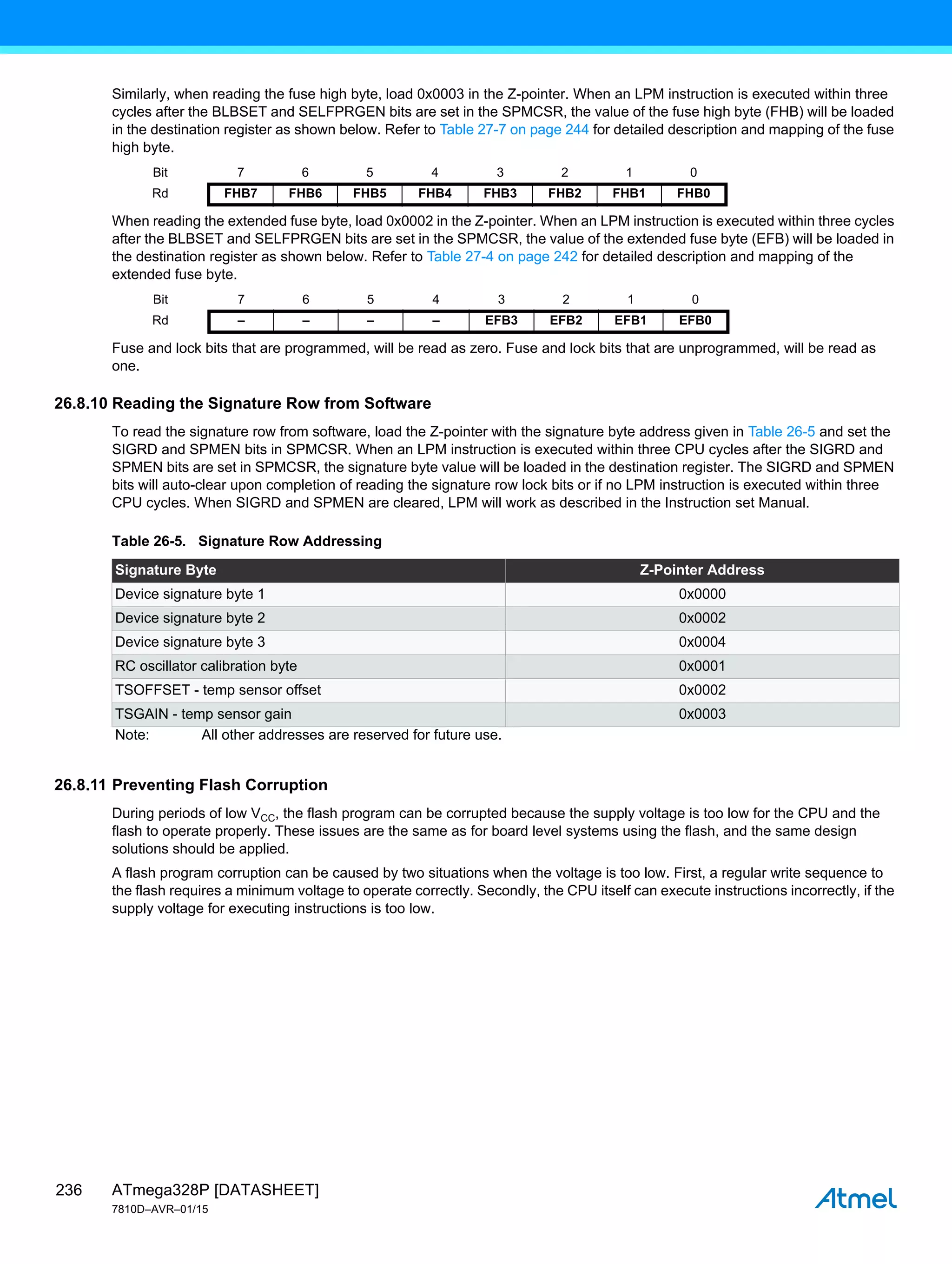 ATmega328P [DATASHEET]
7810D–AVR–01/15
236
Similarly, when reading the fuse high byte, load 0x0003 in the Z-pointer. When an LPM instruction is executed within three
cycles after the BLBSET and SELFPRGEN bits are set in the SPMCSR, the value of the fuse high byte (FHB) will be loaded
in the destination register as shown below. Refer to Table 27-7 on page 244 for detailed description and mapping of the fuse
high byte.
When reading the extended fuse byte, load 0x0002 in the Z-pointer. When an LPM instruction is executed within three cycles
after the BLBSET and SELFPRGEN bits are set in the SPMCSR, the value of the extended fuse byte (EFB) will be loaded in
the destination register as shown below. Refer to Table 27-4 on page 242 for detailed description and mapping of the
extended fuse byte.
Fuse and lock bits that are programmed, will be read as zero. Fuse and lock bits that are unprogrammed, will be read as
one.
26.8.10 Reading the Signature Row from Software
To read the signature row from software, load the Z-pointer with the signature byte address given in Table 26-5 and set the
SIGRD and SPMEN bits in SPMCSR. When an LPM instruction is executed within three CPU cycles after the SIGRD and
SPMEN bits are set in SPMCSR, the signature byte value will be loaded in the destination register. The SIGRD and SPMEN
bits will auto-clear upon completion of reading the signature row lock bits or if no LPM instruction is executed within three
CPU cycles. When SIGRD and SPMEN are cleared, LPM will work as described in the Instruction set Manual.
26.8.11 Preventing Flash Corruption
During periods of low VCC, the flash program can be corrupted because the supply voltage is too low for the CPU and the
flash to operate properly. These issues are the same as for board level systems using the flash, and the same design
solutions should be applied.
A flash program corruption can be caused by two situations when the voltage is too low. First, a regular write sequence to
the flash requires a minimum voltage to operate correctly. Secondly, the CPU itself can execute instructions incorrectly, if the
supply voltage for executing instructions is too low.
Bit 7 6 5 4 3 2 1 0
Rd FHB7 FHB6 FHB5 FHB4 FHB3 FHB2 FHB1 FHB0
Bit 7 6 5 4 3 2 1 0
Rd – – – – EFB3 EFB2 EFB1 EFB0
Table 26-5. Signature Row Addressing
Signature Byte Z-Pointer Address
Device signature byte 1 0x0000
Device signature byte 2 0x0002
Device signature byte 3 0x0004
RC oscillator calibration byte 0x0001
TSOFFSET - temp sensor offset 0x0002
TSGAIN - temp sensor gain 0x0003
Note: All other addresses are reserved for future use.
 