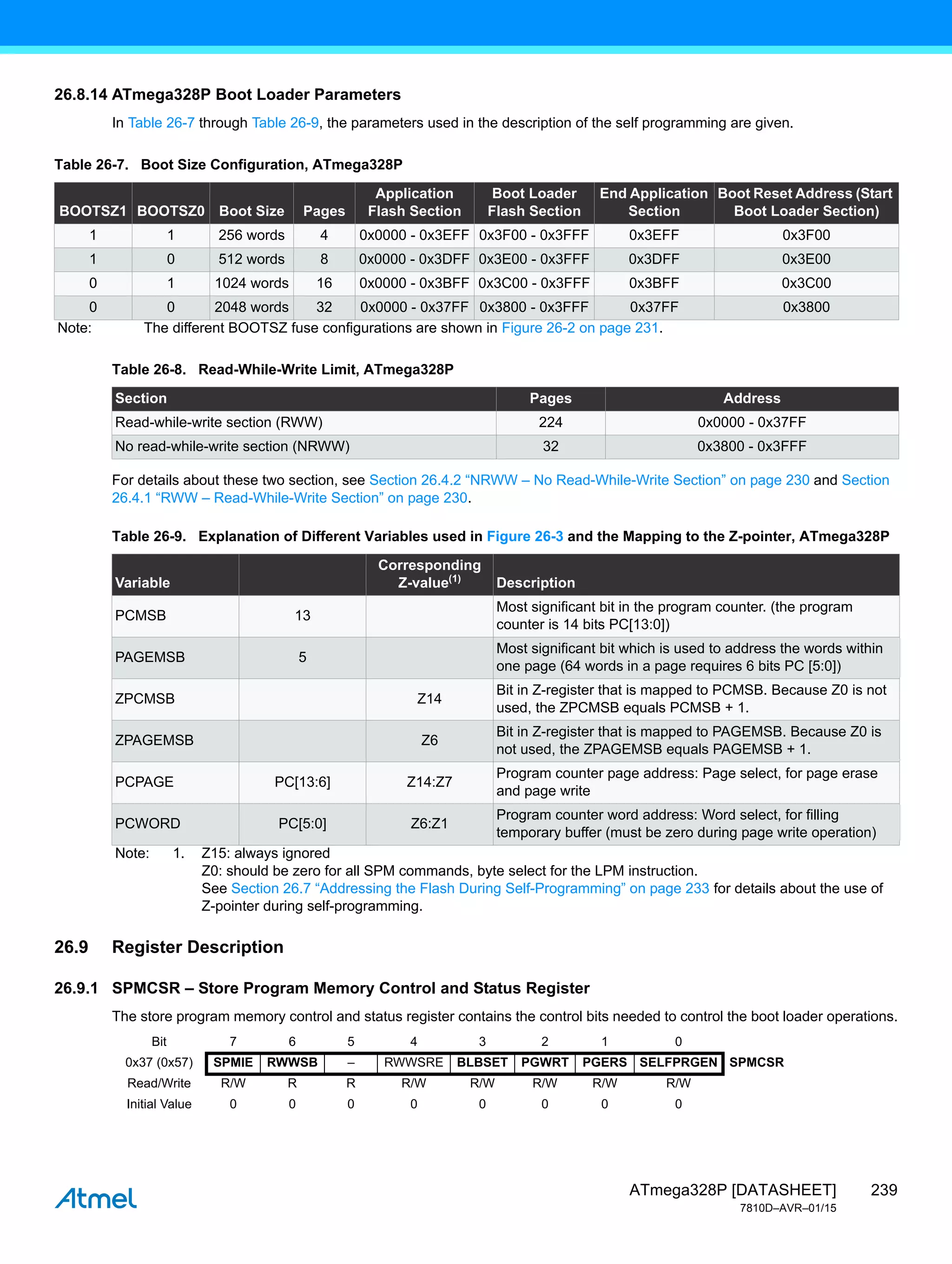 239
ATmega328P [DATASHEET]
7810D–AVR–01/15
26.8.14 ATmega328P Boot Loader Parameters
In Table 26-7 through Table 26-9, the parameters used in the description of the self programming are given.
For details about these two section, see Section 26.4.2 “NRWW – No Read-While-Write Section” on page 230 and Section
26.4.1 “RWW – Read-While-Write Section” on page 230.
26.9 Register Description
26.9.1 SPMCSR – Store Program Memory Control and Status Register
The store program memory control and status register contains the control bits needed to control the boot loader operations.
Table 26-7. Boot Size Configuration, ATmega328P
BOOTSZ1 BOOTSZ0 Boot Size Pages
Application
Flash Section
Boot Loader
Flash Section
End Application
Section
Boot Reset Address (Start
Boot Loader Section)
1 1 256 words 4 0x0000 - 0x3EFF 0x3F00 - 0x3FFF 0x3EFF 0x3F00
1 0 512 words 8 0x0000 - 0x3DFF 0x3E00 - 0x3FFF 0x3DFF 0x3E00
0 1 1024 words 16 0x0000 - 0x3BFF 0x3C00 - 0x3FFF 0x3BFF 0x3C00
0 0 2048 words 32 0x0000 - 0x37FF 0x3800 - 0x3FFF 0x37FF 0x3800
Note: The different BOOTSZ fuse configurations are shown in Figure 26-2 on page 231.
Table 26-8. Read-While-Write Limit, ATmega328P
Section Pages Address
Read-while-write section (RWW) 224 0x0000 - 0x37FF
No read-while-write section (NRWW) 32 0x3800 - 0x3FFF
Table 26-9. Explanation of Different Variables used in Figure 26-3 and the Mapping to the Z-pointer, ATmega328P
Variable
Corresponding
Z-value(1)
Description
PCMSB 13
Most significant bit in the program counter. (the program
counter is 14 bits PC[13:0])
PAGEMSB 5
Most significant bit which is used to address the words within
one page (64 words in a page requires 6 bits PC [5:0])
ZPCMSB Z14
Bit in Z-register that is mapped to PCMSB. Because Z0 is not
used, the ZPCMSB equals PCMSB + 1.
ZPAGEMSB Z6
Bit in Z-register that is mapped to PAGEMSB. Because Z0 is
not used, the ZPAGEMSB equals PAGEMSB + 1.
PCPAGE PC[13:6] Z14:Z7
Program counter page address: Page select, for page erase
and page write
PCWORD PC[5:0] Z6:Z1
Program counter word address: Word select, for filling
temporary buffer (must be zero during page write operation)
Note: 1. Z15: always ignored
Z0: should be zero for all SPM commands, byte select for the LPM instruction.
See Section 26.7 “Addressing the Flash During Self-Programming” on page 233 for details about the use of
Z-pointer during self-programming.
Bit 7 6 5 4 3 2 1 0
0x37 (0x57) SPMIE RWWSB – RWWSRE BLBSET PGWRT PGERS SELFPRGEN SPMCSR
Read/Write R/W R R R/W R/W R/W R/W R/W
Initial Value 0 0 0 0 0 0 0 0
 