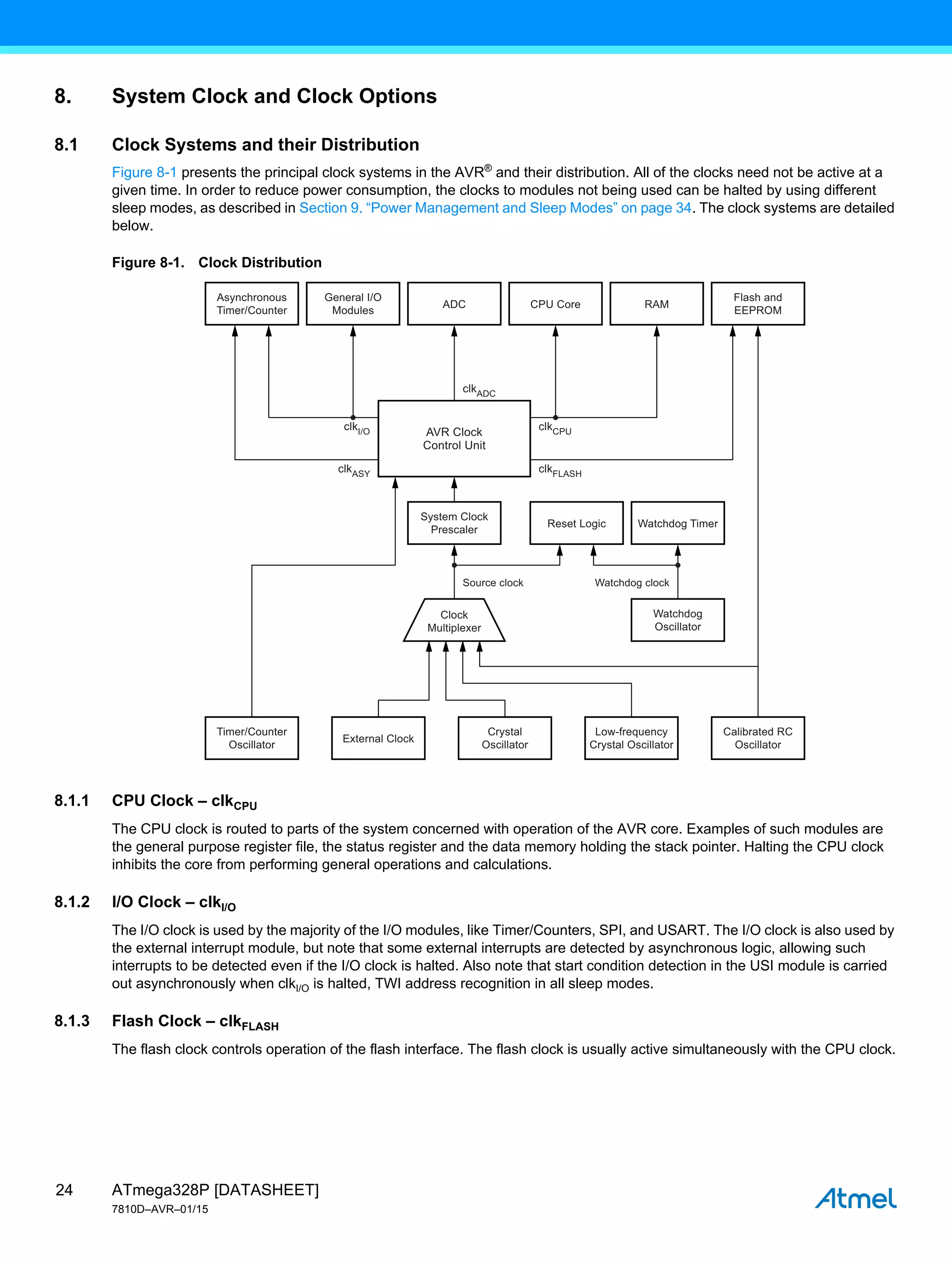 ATmega328P [DATASHEET]
7810D–AVR–01/15
24
8. System Clock and Clock Options
8.1 Clock Systems and their Distribution
Figure 8-1 presents the principal clock systems in the AVR®
and their distribution. All of the clocks need not be active at a
given time. In order to reduce power consumption, the clocks to modules not being used can be halted by using different
sleep modes, as described in Section 9. “Power Management and Sleep Modes” on page 34. The clock systems are detailed
below.
Figure 8-1. Clock Distribution
8.1.1 CPU Clock – clkCPU
The CPU clock is routed to parts of the system concerned with operation of the AVR core. Examples of such modules are
the general purpose register file, the status register and the data memory holding the stack pointer. Halting the CPU clock
inhibits the core from performing general operations and calculations.
8.1.2 I/O Clock – clkI/O
The I/O clock is used by the majority of the I/O modules, like Timer/Counters, SPI, and USART. The I/O clock is also used by
the external interrupt module, but note that some external interrupts are detected by asynchronous logic, allowing such
interrupts to be detected even if the I/O clock is halted. Also note that start condition detection in the USI module is carried
out asynchronously when clkI/O is halted, TWI address recognition in all sleep modes.
8.1.3 Flash Clock – clkFLASH
The flash clock controls operation of the flash interface. The flash clock is usually active simultaneously with the CPU clock.
Asynchronous
Timer/Counter
Flash and
EEPROM
Timer/Counter
Oscillator
Calibrated RC
Oscillator
Low-frequency
Crystal Oscillator
Crystal
Oscillator
Watchdog
Oscillator
System Clock
Prescaler
General I/O
Modules
AVR Clock
Control Unit
ADC
External Clock
CPU Core
Source clock Watchdog clock
RAM
Reset Logic Watchdog Timer
clkI/O
clkASY
clkCPU
clkADC
clkFLASH
Clock
Multiplexer
 