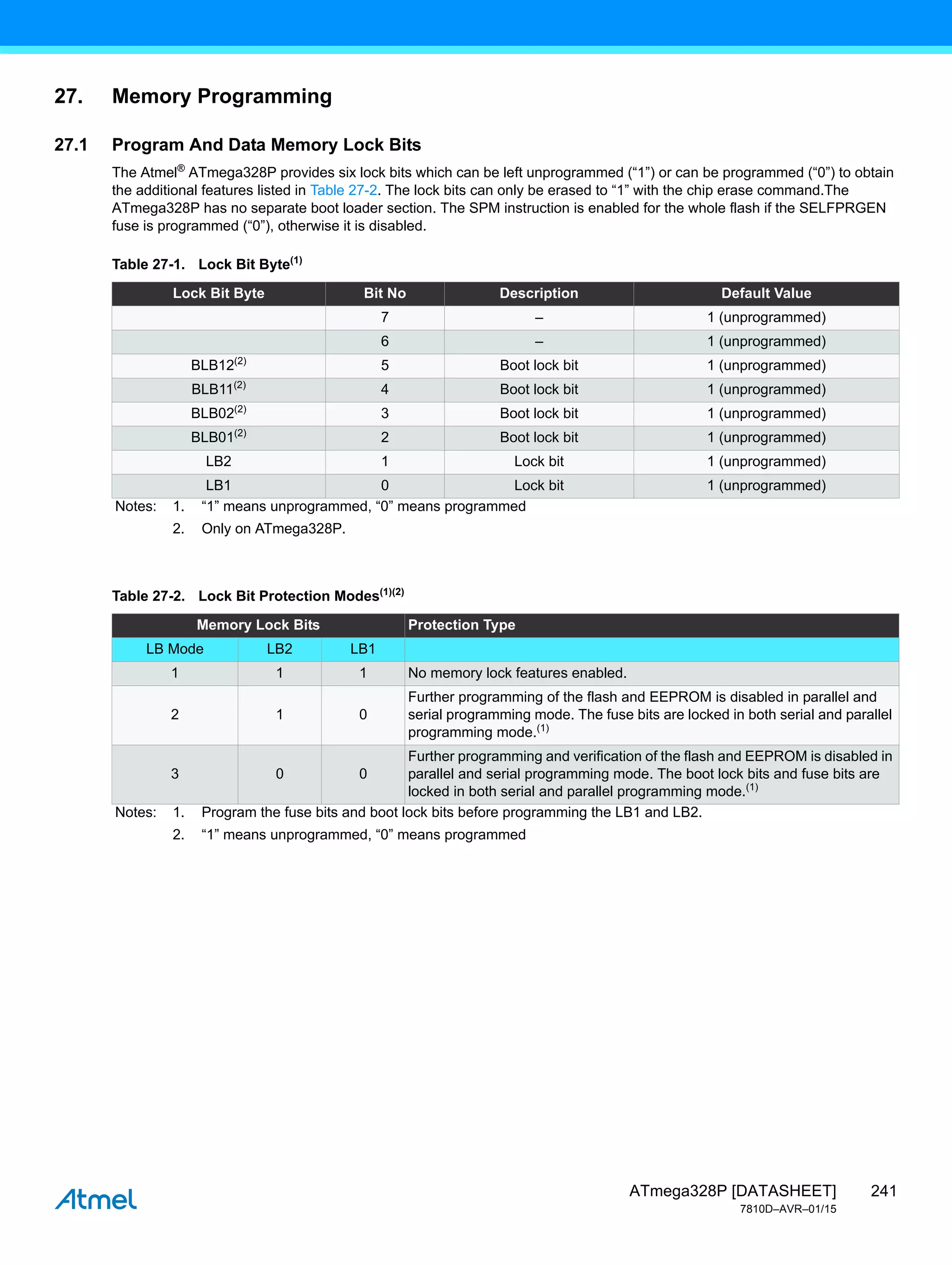 241
ATmega328P [DATASHEET]
7810D–AVR–01/15
27. Memory Programming
27.1 Program And Data Memory Lock Bits
The Atmel®
ATmega328P provides six lock bits which can be left unprogrammed (“1”) or can be programmed (“0”) to obtain
the additional features listed in Table 27-2. The lock bits can only be erased to “1” with the chip erase command.The
ATmega328P has no separate boot loader section. The SPM instruction is enabled for the whole flash if the SELFPRGEN
fuse is programmed (“0”), otherwise it is disabled.
Table 27-1. Lock Bit Byte(1)
Lock Bit Byte Bit No Description Default Value
7 – 1 (unprogrammed)
6 – 1 (unprogrammed)
BLB12(2)
5 Boot lock bit 1 (unprogrammed)
BLB11(2)
4 Boot lock bit 1 (unprogrammed)
BLB02(2)
3 Boot lock bit 1 (unprogrammed)
BLB01(2)
2 Boot lock bit 1 (unprogrammed)
LB2 1 Lock bit 1 (unprogrammed)
LB1 0 Lock bit 1 (unprogrammed)
Notes: 1. “1” means unprogrammed, “0” means programmed
2. Only on ATmega328P.
Table 27-2. Lock Bit Protection Modes(1)(2)
Memory Lock Bits Protection Type
LB Mode LB2 LB1
1 1 1 No memory lock features enabled.
2 1 0
Further programming of the flash and EEPROM is disabled in parallel and
serial programming mode. The fuse bits are locked in both serial and parallel
programming mode.(1)
3 0 0
Further programming and verification of the flash and EEPROM is disabled in
parallel and serial programming mode. The boot lock bits and fuse bits are
locked in both serial and parallel programming mode.(1)
Notes: 1. Program the fuse bits and boot lock bits before programming the LB1 and LB2.
2. “1” means unprogrammed, “0” means programmed
 