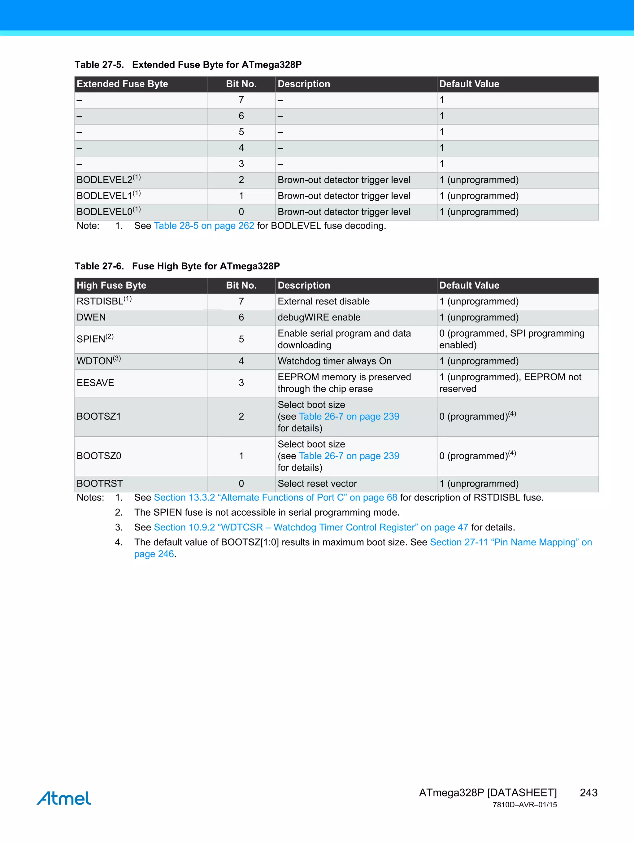 243
ATmega328P [DATASHEET]
7810D–AVR–01/15
Table 27-5. Extended Fuse Byte for ATmega328P
Extended Fuse Byte Bit No. Description Default Value
– 7 – 1
– 6 – 1
– 5 – 1
– 4 – 1
– 3 – 1
BODLEVEL2(1)
2 Brown-out detector trigger level 1 (unprogrammed)
BODLEVEL1(1)
1 Brown-out detector trigger level 1 (unprogrammed)
BODLEVEL0(1)
0 Brown-out detector trigger level 1 (unprogrammed)
Note: 1. See Table 28-5 on page 262 for BODLEVEL fuse decoding.
Table 27-6. Fuse High Byte for ATmega328P
High Fuse Byte Bit No. Description Default Value
RSTDISBL(1)
7 External reset disable 1 (unprogrammed)
DWEN 6 debugWIRE enable 1 (unprogrammed)
SPIEN(2)
5
Enable serial program and data
downloading
0 (programmed, SPI programming
enabled)
WDTON(3)
4 Watchdog timer always On 1 (unprogrammed)
EESAVE 3
EEPROM memory is preserved
through the chip erase
1 (unprogrammed), EEPROM not
reserved
BOOTSZ1 2
Select boot size
(see Table 26-7 on page 239
for details)
0 (programmed)(4)
BOOTSZ0 1
Select boot size
(see Table 26-7 on page 239
for details)
0 (programmed)(4)
BOOTRST 0 Select reset vector 1 (unprogrammed)
Notes: 1. See Section 13.3.2 “Alternate Functions of Port C” on page 68 for description of RSTDISBL fuse.
2. The SPIEN fuse is not accessible in serial programming mode.
3. See Section 10.9.2 “WDTCSR – Watchdog Timer Control Register” on page 47 for details.
4. The default value of BOOTSZ[1:0] results in maximum boot size. See Section 27-11 “Pin Name Mapping” on
page 246.
 