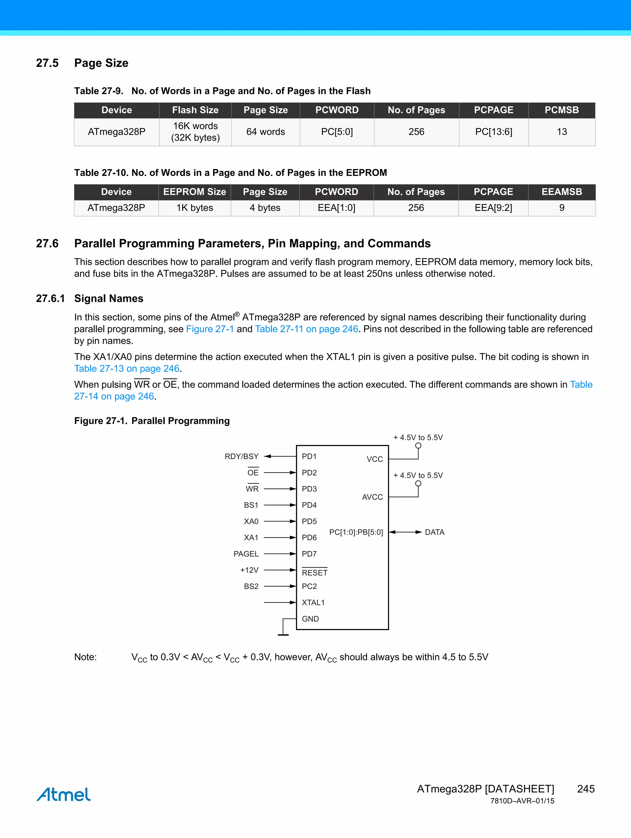 245
ATmega328P [DATASHEET]
7810D–AVR–01/15
27.5 Page Size
27.6 Parallel Programming Parameters, Pin Mapping, and Commands
This section describes how to parallel program and verify flash program memory, EEPROM data memory, memory lock bits,
and fuse bits in the ATmega328P. Pulses are assumed to be at least 250ns unless otherwise noted.
27.6.1 Signal Names
In this section, some pins of the Atmel®
ATmega328P are referenced by signal names describing their functionality during
parallel programming, see Figure 27-1 and Table 27-11 on page 246. Pins not described in the following table are referenced
by pin names.
The XA1/XA0 pins determine the action executed when the XTAL1 pin is given a positive pulse. The bit coding is shown in
Table 27-13 on page 246.
When pulsing WR or OE, the command loaded determines the action executed. The different commands are shown in Table
27-14 on page 246.
Figure 27-1. Parallel Programming
Note: VCC to 0.3V < AVCC < VCC + 0.3V, however, AVCC should always be within 4.5 to 5.5V
Table 27-9. No. of Words in a Page and No. of Pages in the Flash
Device Flash Size Page Size PCWORD No. of Pages PCPAGE PCMSB
ATmega328P
16K words
(32K bytes)
64 words PC[5:0] 256 PC[13:6] 13
Table 27-10. No. of Words in a Page and No. of Pages in the EEPROM
Device EEPROM Size Page Size PCWORD No. of Pages PCPAGE EEAMSB
ATmega328P 1K bytes 4 bytes EEA[1:0] 256 EEA[9:2] 9
GND
XTAL1
PC2
PD1
PD2
PD3
PD4
DATA
PD5
PD6
PD7
RESET
VCC
AVCC
PC[1:0]:PB[5:0]
+ 4.5V to 5.5V
+ 4.5V to 5.5V
RDY/BSY
OE
WR
BS1
XA0
XA1
PAGEL
+12V
BS2
 