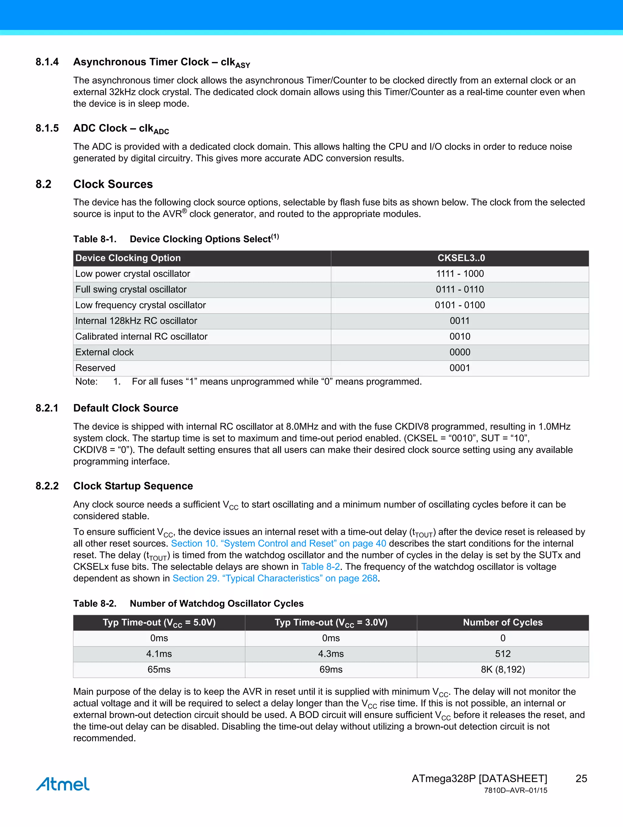 25
ATmega328P [DATASHEET]
7810D–AVR–01/15
8.1.4 Asynchronous Timer Clock – clkASY
The asynchronous timer clock allows the asynchronous Timer/Counter to be clocked directly from an external clock or an
external 32kHz clock crystal. The dedicated clock domain allows using this Timer/Counter as a real-time counter even when
the device is in sleep mode.
8.1.5 ADC Clock – clkADC
The ADC is provided with a dedicated clock domain. This allows halting the CPU and I/O clocks in order to reduce noise
generated by digital circuitry. This gives more accurate ADC conversion results.
8.2 Clock Sources
The device has the following clock source options, selectable by flash fuse bits as shown below. The clock from the selected
source is input to the AVR®
clock generator, and routed to the appropriate modules.
8.2.1 Default Clock Source
The device is shipped with internal RC oscillator at 8.0MHz and with the fuse CKDIV8 programmed, resulting in 1.0MHz
system clock. The startup time is set to maximum and time-out period enabled. (CKSEL = “0010”, SUT = “10”,
CKDIV8 = “0”). The default setting ensures that all users can make their desired clock source setting using any available
programming interface.
8.2.2 Clock Startup Sequence
Any clock source needs a sufficient VCC to start oscillating and a minimum number of oscillating cycles before it can be
considered stable.
To ensure sufficient VCC, the device issues an internal reset with a time-out delay (tTOUT) after the device reset is released by
all other reset sources. Section 10. “System Control and Reset” on page 40 describes the start conditions for the internal
reset. The delay (tTOUT) is timed from the watchdog oscillator and the number of cycles in the delay is set by the SUTx and
CKSELx fuse bits. The selectable delays are shown in Table 8-2. The frequency of the watchdog oscillator is voltage
dependent as shown in Section 29. “Typical Characteristics” on page 268.
Main purpose of the delay is to keep the AVR in reset until it is supplied with minimum VCC. The delay will not monitor the
actual voltage and it will be required to select a delay longer than the VCC rise time. If this is not possible, an internal or
external brown-out detection circuit should be used. A BOD circuit will ensure sufficient VCC before it releases the reset, and
the time-out delay can be disabled. Disabling the time-out delay without utilizing a brown-out detection circuit is not
recommended.
Table 8-1. Device Clocking Options Select(1)
Device Clocking Option CKSEL3..0
Low power crystal oscillator 1111 - 1000
Full swing crystal oscillator 0111 - 0110
Low frequency crystal oscillator 0101 - 0100
Internal 128kHz RC oscillator 0011
Calibrated internal RC oscillator 0010
External clock 0000
Reserved 0001
Note: 1. For all fuses “1” means unprogrammed while “0” means programmed.
Table 8-2. Number of Watchdog Oscillator Cycles
Typ Time-out (VCC = 5.0V) Typ Time-out (VCC = 3.0V) Number of Cycles
0ms 0ms 0
4.1ms 4.3ms 512
65ms 69ms 8K (8,192)
 