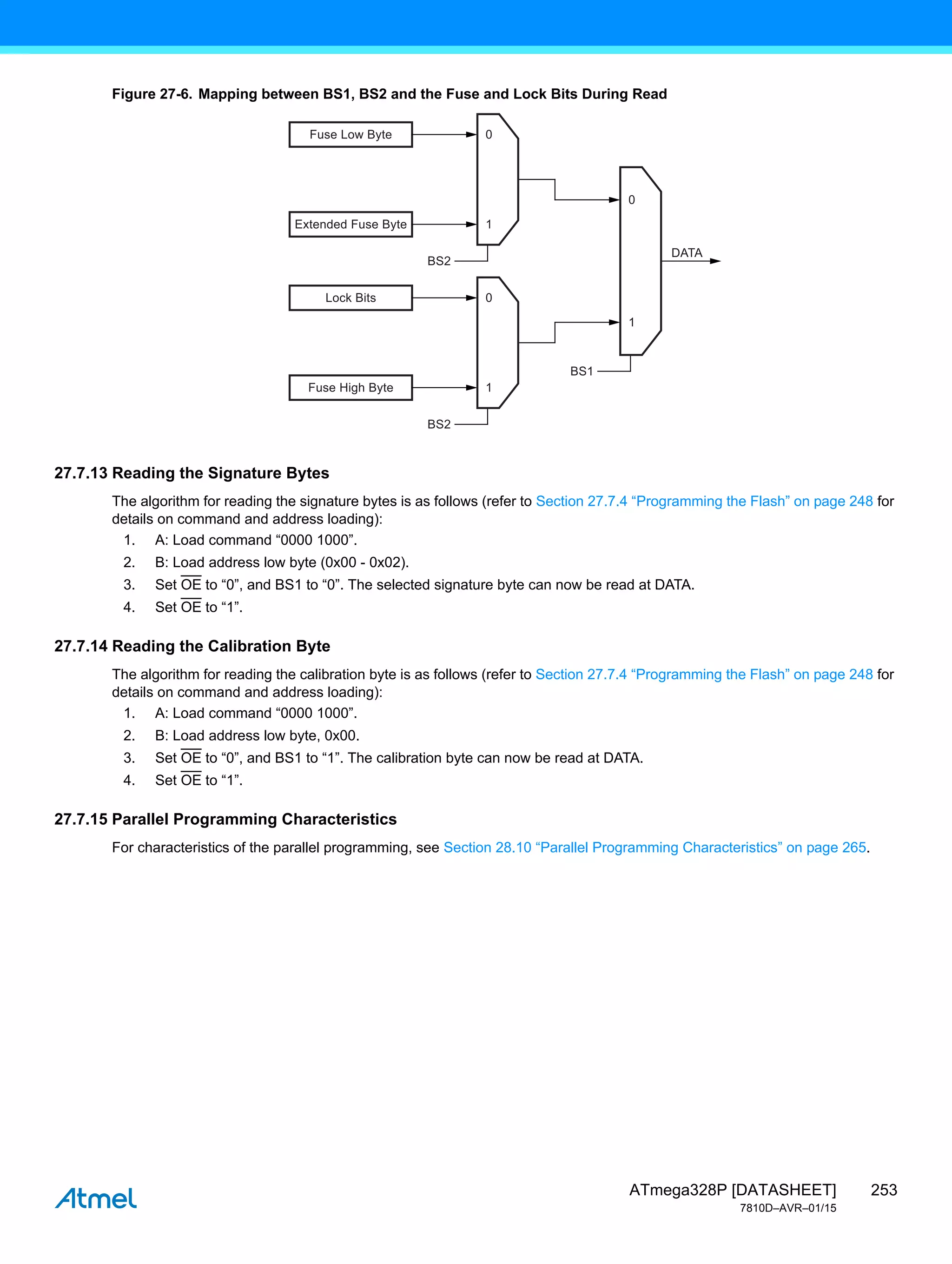 253
ATmega328P [DATASHEET]
7810D–AVR–01/15
Figure 27-6. Mapping between BS1, BS2 and the Fuse and Lock Bits During Read
27.7.13 Reading the Signature Bytes
The algorithm for reading the signature bytes is as follows (refer to Section 27.7.4 “Programming the Flash” on page 248 for
details on command and address loading):
1. A: Load command “0000 1000”.
2. B: Load address low byte (0x00 - 0x02).
3. Set OE to “0”, and BS1 to “0”. The selected signature byte can now be read at DATA.
4. Set OE to “1”.
27.7.14 Reading the Calibration Byte
The algorithm for reading the calibration byte is as follows (refer to Section 27.7.4 “Programming the Flash” on page 248 for
details on command and address loading):
1. A: Load command “0000 1000”.
2. B: Load address low byte, 0x00.
3. Set OE to “0”, and BS1 to “1”. The calibration byte can now be read at DATA.
4. Set OE to “1”.
27.7.15 Parallel Programming Characteristics
For characteristics of the parallel programming, see Section 28.10 “Parallel Programming Characteristics” on page 265.
Extended Fuse Byte
0
1
Fuse Low Byte
BS2
Fuse High Byte
0
1
Lock Bits
BS2
BS1
DATA
0
1
 