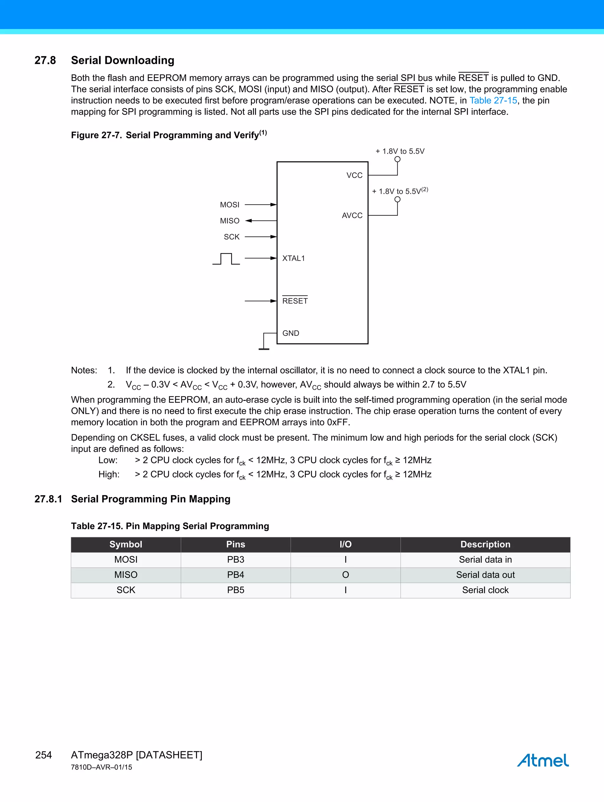 ATmega328P [DATASHEET]
7810D–AVR–01/15
254
27.8 Serial Downloading
Both the flash and EEPROM memory arrays can be programmed using the serial SPI bus while RESET is pulled to GND.
The serial interface consists of pins SCK, MOSI (input) and MISO (output). After RESET is set low, the programming enable
instruction needs to be executed first before program/erase operations can be executed. NOTE, in Table 27-15, the pin
mapping for SPI programming is listed. Not all parts use the SPI pins dedicated for the internal SPI interface.
Figure 27-7. Serial Programming and Verify(1)
Notes: 1. If the device is clocked by the internal oscillator, it is no need to connect a clock source to the XTAL1 pin.
2. VCC – 0.3V < AVCC < VCC + 0.3V, however, AVCC should always be within 2.7 to 5.5V
When programming the EEPROM, an auto-erase cycle is built into the self-timed programming operation (in the serial mode
ONLY) and there is no need to first execute the chip erase instruction. The chip erase operation turns the content of every
memory location in both the program and EEPROM arrays into 0xFF.
Depending on CKSEL fuses, a valid clock must be present. The minimum low and high periods for the serial clock (SCK)
input are defined as follows:
Low: > 2 CPU clock cycles for fck < 12MHz, 3 CPU clock cycles for fck ≥ 12MHz
High: > 2 CPU clock cycles for fck < 12MHz, 3 CPU clock cycles for fck ≥ 12MHz
27.8.1 Serial Programming Pin Mapping
GND
XTAL1
RESET
VCC
AVCC
+ 1.8V to 5.5V
+ 1.8V to 5.5V(2)
MOSI
MISO
SCK
Table 27-15. Pin Mapping Serial Programming
Symbol Pins I/O Description
MOSI PB3 I Serial data in
MISO PB4 O Serial data out
SCK PB5 I Serial clock
 