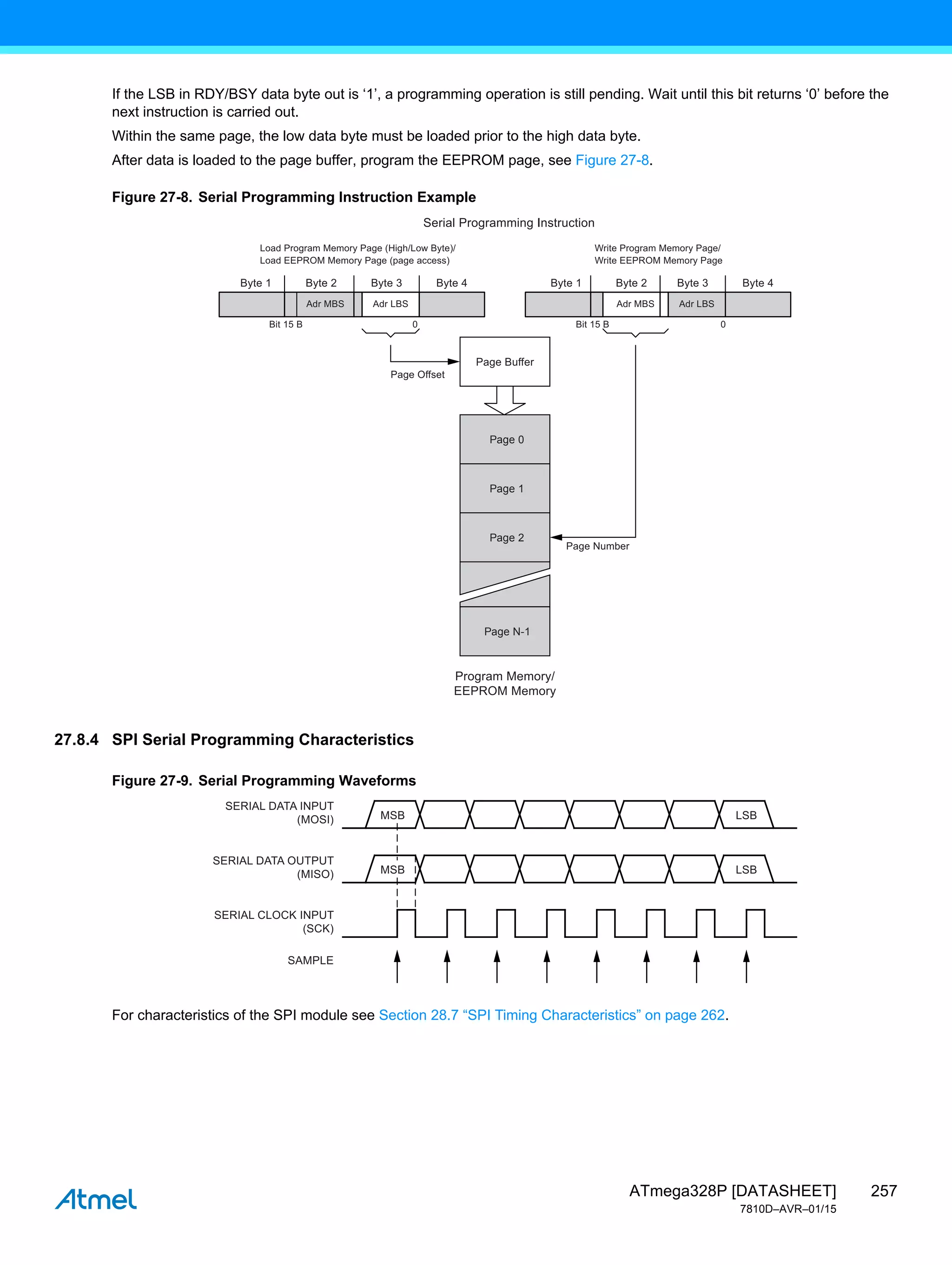 257
ATmega328P [DATASHEET]
7810D–AVR–01/15
If the LSB in RDY/BSY data byte out is ‘1’, a programming operation is still pending. Wait until this bit returns ‘0’ before the
next instruction is carried out.
Within the same page, the low data byte must be loaded prior to the high data byte.
After data is loaded to the page buffer, program the EEPROM page, see Figure 27-8.
Figure 27-8. Serial Programming Instruction Example
27.8.4 SPI Serial Programming Characteristics
Figure 27-9. Serial Programming Waveforms
For characteristics of the SPI module see Section 28.7 “SPI Timing Characteristics” on page 262.
Byte 1 Byte 2 Byte 3 Byte 4
Page 0
Page 1
Page 2
Adr LBS
Adr MBS
Bit 15 B 0 Bit 15 B 0
Byte 1 Byte 2 Byte 3 Byte 4
Adr LBS
Adr MBS
Page N-1
Program Memory/
EEPROM Memory
Serial Programming Instruction
Page Buffer
Page Number
Page Offset
Load Program Memory Page (High/Low Byte)/
Load EEPROM Memory Page (page access)
Write Program Memory Page/
Write EEPROM Memory Page
SERIAL DATA INPUT
(MOSI)
SERIAL DATA OUTPUT
(MISO)
SERIAL CLOCK INPUT
(SCK)
SAMPLE
MSB LSB
MSB LSB
 