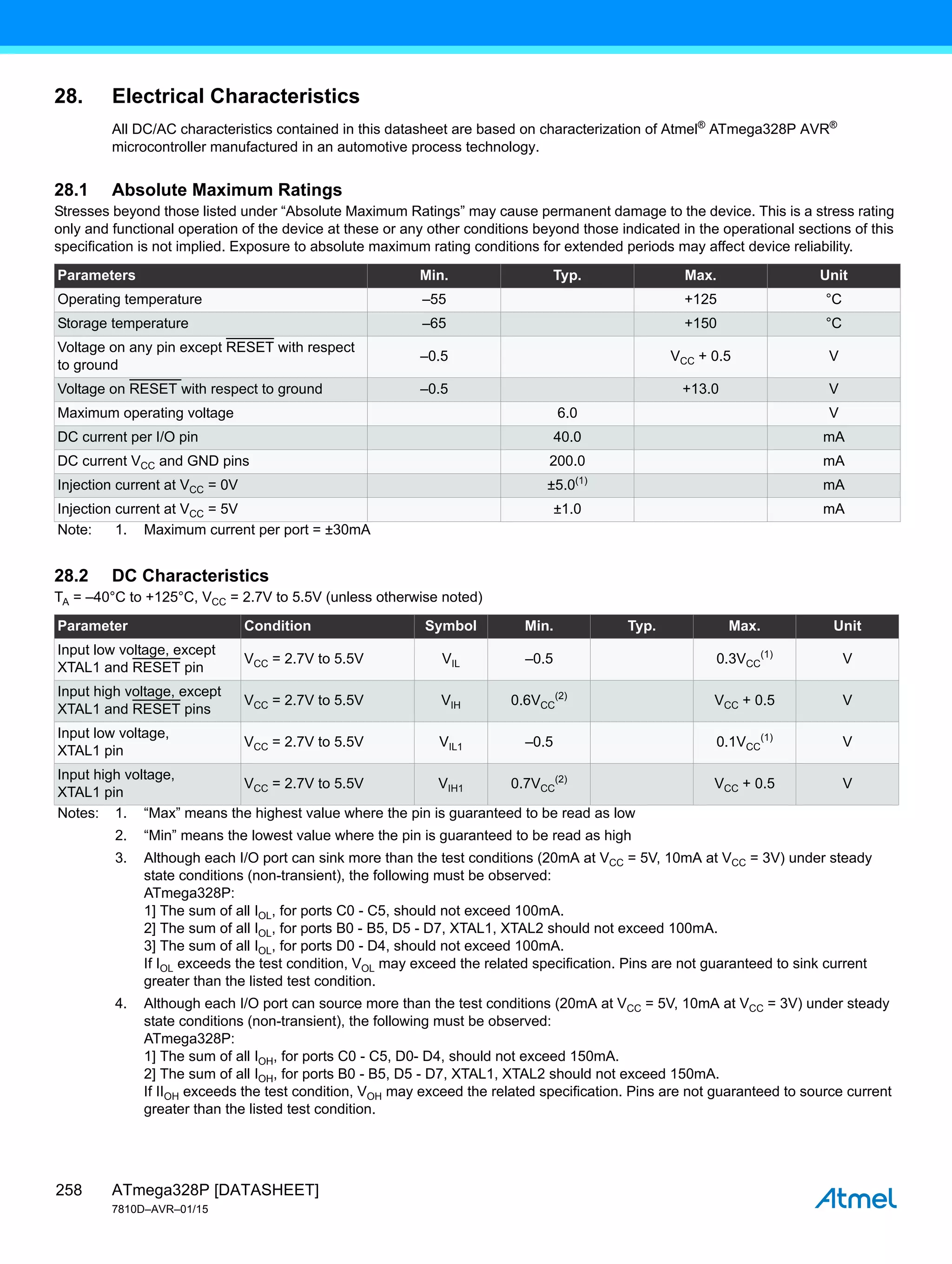 ATmega328P [DATASHEET]
7810D–AVR–01/15
258
28. Electrical Characteristics
All DC/AC characteristics contained in this datasheet are based on characterization of Atmel®
ATmega328P AVR®
microcontroller manufactured in an automotive process technology.
28.1 Absolute Maximum Ratings
Stresses beyond those listed under “Absolute Maximum Ratings” may cause permanent damage to the device. This is a stress rating
only and functional operation of the device at these or any other conditions beyond those indicated in the operational sections of this
specification is not implied. Exposure to absolute maximum rating conditions for extended periods may affect device reliability.
Parameters Min. Typ. Max. Unit
Operating temperature –55 +125 °C
Storage temperature –65 +150 °C
Voltage on any pin except RESET with respect
to ground
–0.5 VCC + 0.5 V
Voltage on RESET with respect to ground –0.5 +13.0 V
Maximum operating voltage 6.0 V
DC current per I/O pin 40.0 mA
DC current VCC and GND pins 200.0 mA
Injection current at VCC = 0V ±5.0(1)
mA
Injection current at VCC = 5V ±1.0 mA
Note: 1. Maximum current per port = ±30mA
28.2 DC Characteristics
TA = –40°C to +125°C, VCC = 2.7V to 5.5V (unless otherwise noted)
Parameter Condition Symbol Min. Typ. Max. Unit
Input low voltage, except
XTAL1 and RESET pin
VCC = 2.7V to 5.5V VIL –0.5 0.3VCC
(1)
V
Input high voltage, except
XTAL1 and RESET pins
VCC = 2.7V to 5.5V VIH 0.6VCC
(2)
VCC + 0.5 V
Input low voltage,
XTAL1 pin
VCC = 2.7V to 5.5V VIL1 –0.5 0.1VCC
(1)
V
Input high voltage,
XTAL1 pin
VCC = 2.7V to 5.5V VIH1 0.7VCC
(2)
VCC + 0.5 V
Notes: 1. “Max” means the highest value where the pin is guaranteed to be read as low
2. “Min” means the lowest value where the pin is guaranteed to be read as high
3. Although each I/O port can sink more than the test conditions (20mA at VCC = 5V, 10mA at VCC = 3V) under steady
state conditions (non-transient), the following must be observed:
ATmega328P:
1] The sum of all IOL, for ports C0 - C5, should not exceed 100mA.
2] The sum of all IOL, for ports B0 - B5, D5 - D7, XTAL1, XTAL2 should not exceed 100mA.
3] The sum of all IOL, for ports D0 - D4, should not exceed 100mA.
If IOL exceeds the test condition, VOL may exceed the related specification. Pins are not guaranteed to sink current
greater than the listed test condition.
4. Although each I/O port can source more than the test conditions (20mA at VCC = 5V, 10mA at VCC = 3V) under steady
state conditions (non-transient), the following must be observed:
ATmega328P:
1] The sum of all IOH, for ports C0 - C5, D0- D4, should not exceed 150mA.
2] The sum of all IOH, for ports B0 - B5, D5 - D7, XTAL1, XTAL2 should not exceed 150mA.
If IIOH exceeds the test condition, VOH may exceed the related specification. Pins are not guaranteed to source current
greater than the listed test condition.
 