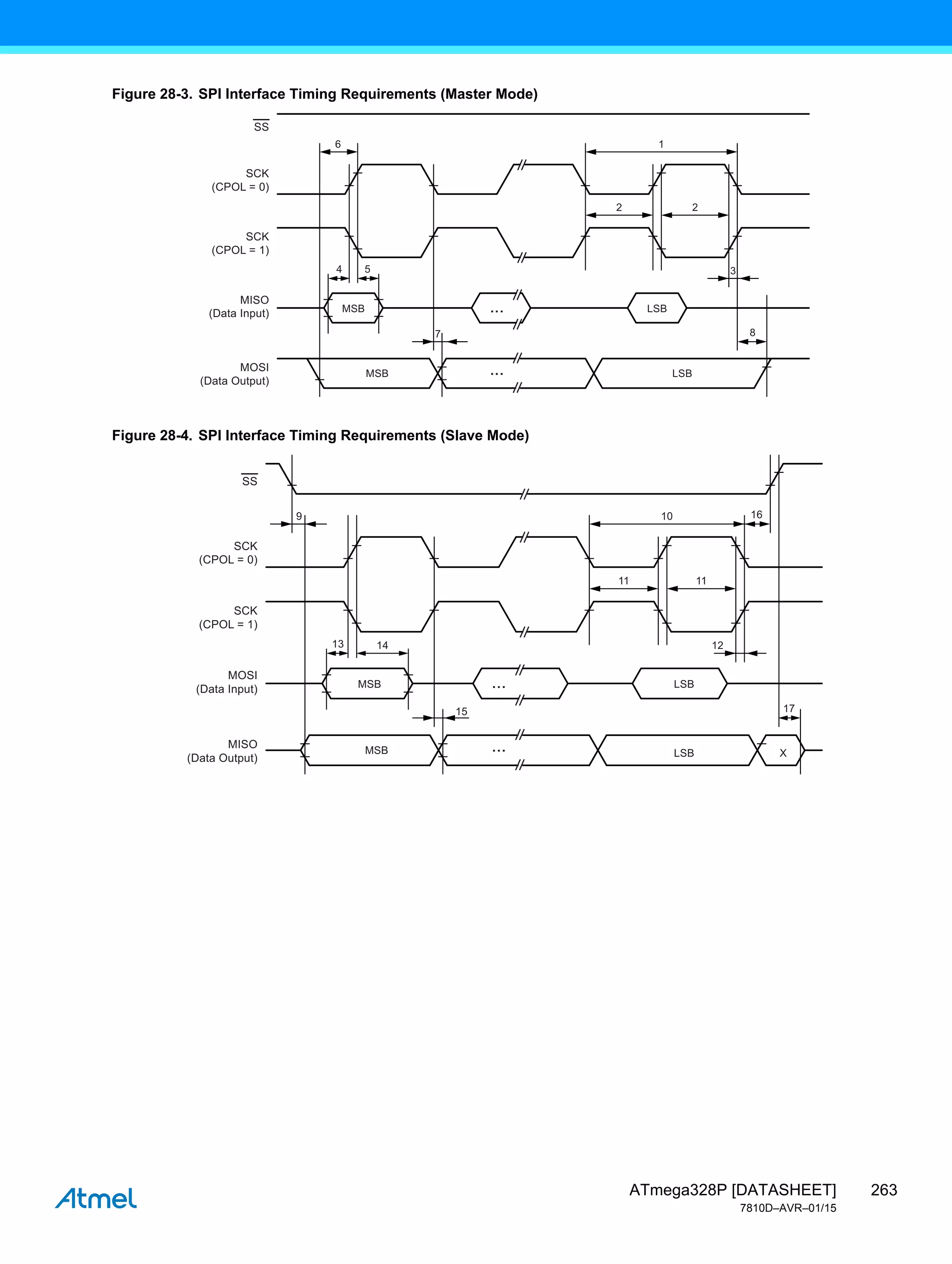 263
ATmega328P [DATASHEET]
7810D–AVR–01/15
Figure 28-3. SPI Interface Timing Requirements (Master Mode)
Figure 28-4. SPI Interface Timing Requirements (Slave Mode)
6
MSB
SS
SCK
(CPOL = 0)
SCK
(CPOL = 1)
MISO
(Data Input)
MOSI
(Data Output)
MSB LSB
LSB
...
...
4 5
8
7
1
2 2
3
9
MSB
SS
SCK
(CPOL = 0)
SCK
(CPOL = 1)
MOSI
(Data Input)
MISO
(Data Output)
MSB X
LSB
...
...
13 14
17
15
10 16
11 11
12
LSB
 