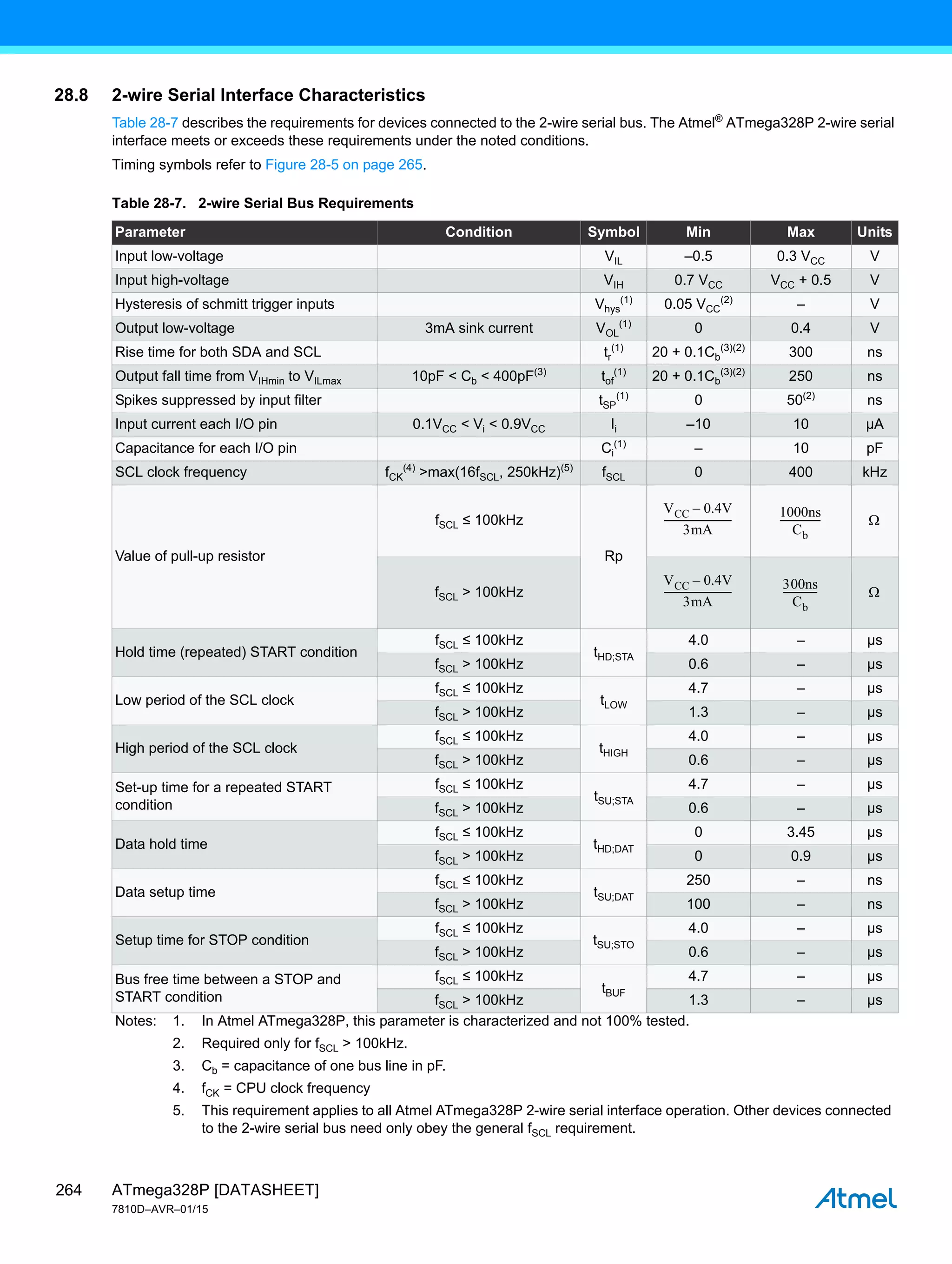 ATmega328P [DATASHEET]
7810D–AVR–01/15
264
28.8 2-wire Serial Interface Characteristics
Table 28-7 describes the requirements for devices connected to the 2-wire serial bus. The Atmel®
ATmega328P 2-wire serial
interface meets or exceeds these requirements under the noted conditions.
Timing symbols refer to Figure 28-5 on page 265.
Table 28-7. 2-wire Serial Bus Requirements
Parameter Condition Symbol Min Max Units
Input low-voltage VIL –0.5 0.3 VCC V
Input high-voltage VIH 0.7 VCC VCC + 0.5 V
Hysteresis of schmitt trigger inputs Vhys
(1)
0.05 VCC
(2)
– V
Output low-voltage 3mA sink current VOL
(1)
0 0.4 V
Rise time for both SDA and SCL tr
(1)
20 + 0.1Cb
(3)(2)
300 ns
Output fall time from VIHmin to VILmax 10pF < Cb < 400pF(3)
tof
(1)
20 + 0.1Cb
(3)(2)
250 ns
Spikes suppressed by input filter tSP
(1)
0 50(2)
ns
Input current each I/O pin 0.1VCC < Vi < 0.9VCC Ii –10 10 µA
Capacitance for each I/O pin Ci
(1)
– 10 pF
SCL clock frequency fCK
(4)
>max(16fSCL, 250kHz)(5)
fSCL 0 400 kHz
Value of pull-up resistor
fSCL ≤ 100kHz
Rp
fSCL > 100kHz
Hold time (repeated) START condition
fSCL ≤ 100kHz
tHD;STA
4.0 – µs
fSCL > 100kHz 0.6 – µs
Low period of the SCL clock
fSCL ≤ 100kHz
tLOW
4.7 – µs
fSCL > 100kHz 1.3 – µs
High period of the SCL clock
fSCL ≤ 100kHz
tHIGH
4.0 – µs
fSCL > 100kHz 0.6 – µs
Set-up time for a repeated START
condition
fSCL ≤ 100kHz
tSU;STA
4.7 – µs
fSCL > 100kHz 0.6 – µs
Data hold time
fSCL ≤ 100kHz
tHD;DAT
0 3.45 µs
fSCL > 100kHz 0 0.9 µs
Data setup time
fSCL ≤ 100kHz
tSU;DAT
250 – ns
fSCL > 100kHz 100 – ns
Setup time for STOP condition
fSCL ≤ 100kHz
tSU;STO
4.0 – µs
fSCL > 100kHz 0.6 – µs
Bus free time between a STOP and
START condition
fSCL ≤ 100kHz
tBUF
4.7 – µs
fSCL > 100kHz 1.3 – µs
Notes: 1. In Atmel ATmega328P, this parameter is characterized and not 100% tested.
2. Required only for fSCL > 100kHz.
3. Cb = capacitance of one bus line in pF.
4. fCK = CPU clock frequency
5. This requirement applies to all Atmel ATmega328P 2-wire serial interface operation. Other devices connected
to the 2-wire serial bus need only obey the general fSCL requirement.
VCC 0.4V
–
3mA
---------------------------
-
1000ns
Cb
----------------
- 
VCC 0.4V
–
3mA
---------------------------
-
300ns
Cb
-------------
- 
 