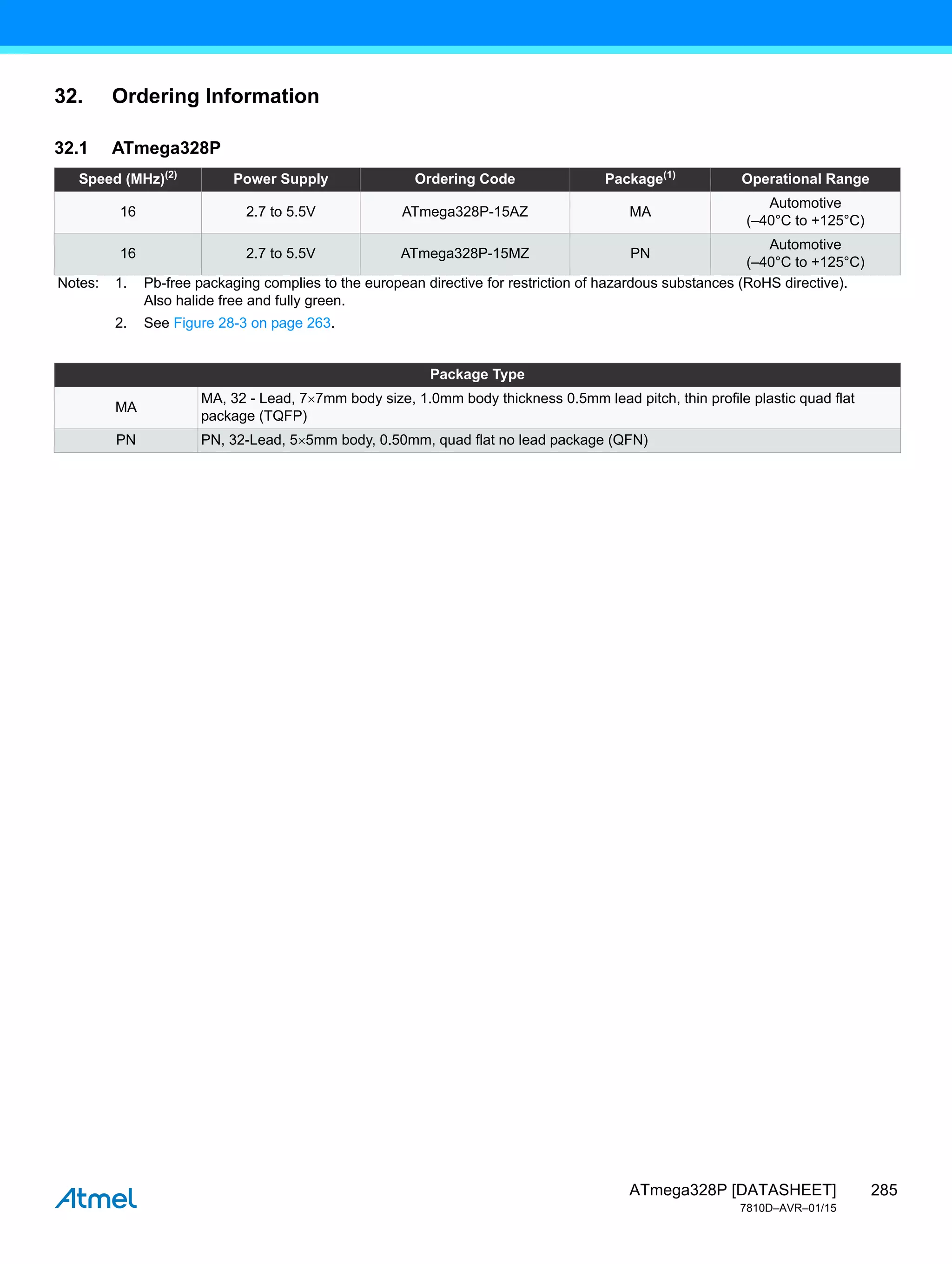 285
ATmega328P [DATASHEET]
7810D–AVR–01/15
32. Ordering Information
32.1 ATmega328P
Speed (MHz)(2)
Power Supply Ordering Code Package(1)
Operational Range
16 2.7 to 5.5V ATmega328P-15AZ MA
Automotive
(–40°C to +125°C)
16 2.7 to 5.5V ATmega328P-15MZ PN
Automotive
(–40°C to +125°C)
Notes: 1. Pb-free packaging complies to the european directive for restriction of hazardous substances (RoHS directive).
Also halide free and fully green.
2. See Figure 28-3 on page 263.
Package Type
MA
MA, 32 - Lead, 77mm body size, 1.0mm body thickness 0.5mm lead pitch, thin profile plastic quad flat
package (TQFP)
PN PN, 32-Lead, 55mm body, 0.50mm, quad flat no lead package (QFN)
 