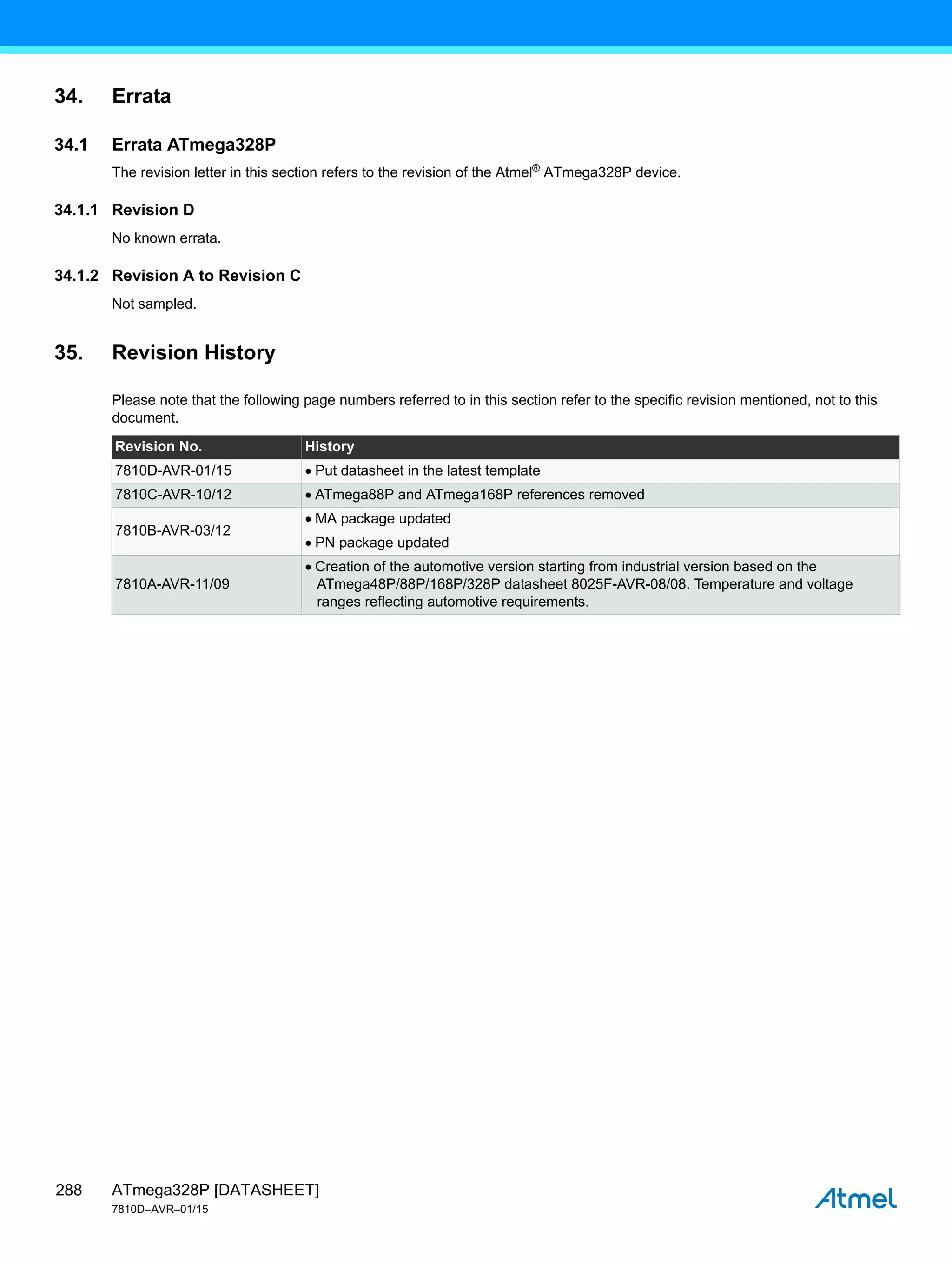 ATmega328P [DATASHEET]
7810D–AVR–01/15
288
34. Errata
34.1 Errata ATmega328P
The revision letter in this section refers to the revision of the Atmel®
ATmega328P device.
34.1.1 Revision D
No known errata.
34.1.2 Revision A to Revision C
Not sampled.
35. Revision History
Please note that the following page numbers referred to in this section refer to the specific revision mentioned, not to this
document.
Revision No. History
7810D-AVR-01/15 Put datasheet in the latest template
7810C-AVR-10/12 ATmega88P and ATmega168P references removed
7810B-AVR-03/12
MA package updated
PN package updated
7810A-AVR-11/09
Creation of the automotive version starting from industrial version based on the
ATmega48P/88P/168P/328P datasheet 8025F-AVR-08/08. Temperature and voltage
ranges reflecting automotive requirements.
 