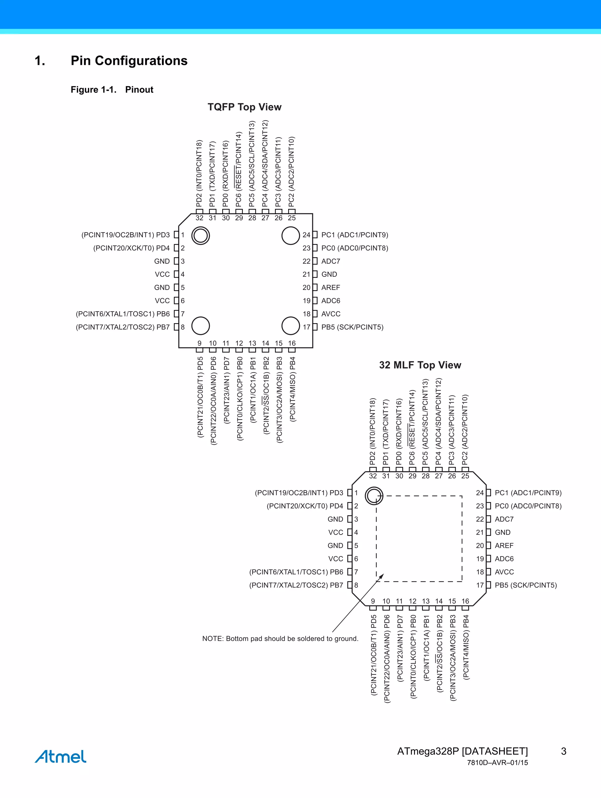 3
ATmega328P [DATASHEET]
7810D–AVR–01/15
1. Pin Configurations
Figure 1-1. Pinout
(PCINT19/OC2B/INT1) PD3
(PCINT20/XCK/T0) PD4
(PCINT6/XTAL1/TOSC1) PB6
(PCINT7/XTAL2/TOSC2) PB7
GND
VCC
GND
VCC 6
7
8
5
4
3
2
1
32 31 30 29 28 27 26 25
9 10 11 12 13 14 15 16
19
18
17
20
21
22
23
24 PC1 (ADC1/PCINT9)
(PCINT21/OC0B/T1)
PD5
(PCINT0/CLKO/ICP1)
PB0
(PCINT23/AIN1)
PD7
(PCINT1/OC1A)
PB1
(PCINT2/SS/OC1B)
PB2
(PCINT3/OC2A/MOSI)
PB3
(PCINT4/MISO)
PB4
(PCINT22/OC0A/AIN0)
PD6
PC0 (ADC0/PCINT8)
AVCC
PB5 (SCK/PCINT5)
ADC7
GND
AREF
ADC6
PD2
(INT0/PCINT18)
PD1
(TXD/PCINT17)
PD0
(RXD/PCINT16)
PC6
(RESET/PCINT14)
PC5
(ADC5/SCL/PCINT13)
PC4
(ADC4/SDA/PCINT12)
PC3
(ADC3/PCINT11)
PC2
(ADC2/PCINT10)
(PCINT19/OC2B/INT1) PD3
(PCINT20/XCK/T0) PD4
(PCINT6/XTAL1/TOSC1) PB6
(PCINT7/XTAL2/TOSC2) PB7
GND
VCC
GND
VCC
NOTE: Bottom pad should be soldered to ground.
6
7
8
5
4
3
2
1
32 31 30 29
32 MLF Top View
28 27 26 25
9 10 11 12 13 14 15 16
19
18
17
20
21
22
23
24 PC1 (ADC1/PCINT9)
(PCINT21/OC0B/T1)
PD5
(PCINT0/CLKO/ICP1)
PB0
(PCINT23/AIN1)
PD7
(PCINT1/OC1A)
PB1
(PCINT2/SS/OC1B)
PB2
(PCINT3/OC2A/MOSI)
PB3
(PCINT4/MISO)
PB4
(PCINT22/OC0A/AIN0)
PD6
PC0 (ADC0/PCINT8)
AVCC
PB5 (SCK/PCINT5)
ADC7
GND
AREF
ADC6
PD2
(INT0/PCINT18)
PD1
(TXD/PCINT17)
PD0
(RXD/PCINT16)
PC6
(RESET/PCINT14)
PC5
(ADC5/SCL/PCINT13)
PC4
(ADC4/SDA/PCINT12)
PC3
(ADC3/PCINT11)
PC2
(ADC2/PCINT10)
TQFP Top View
 