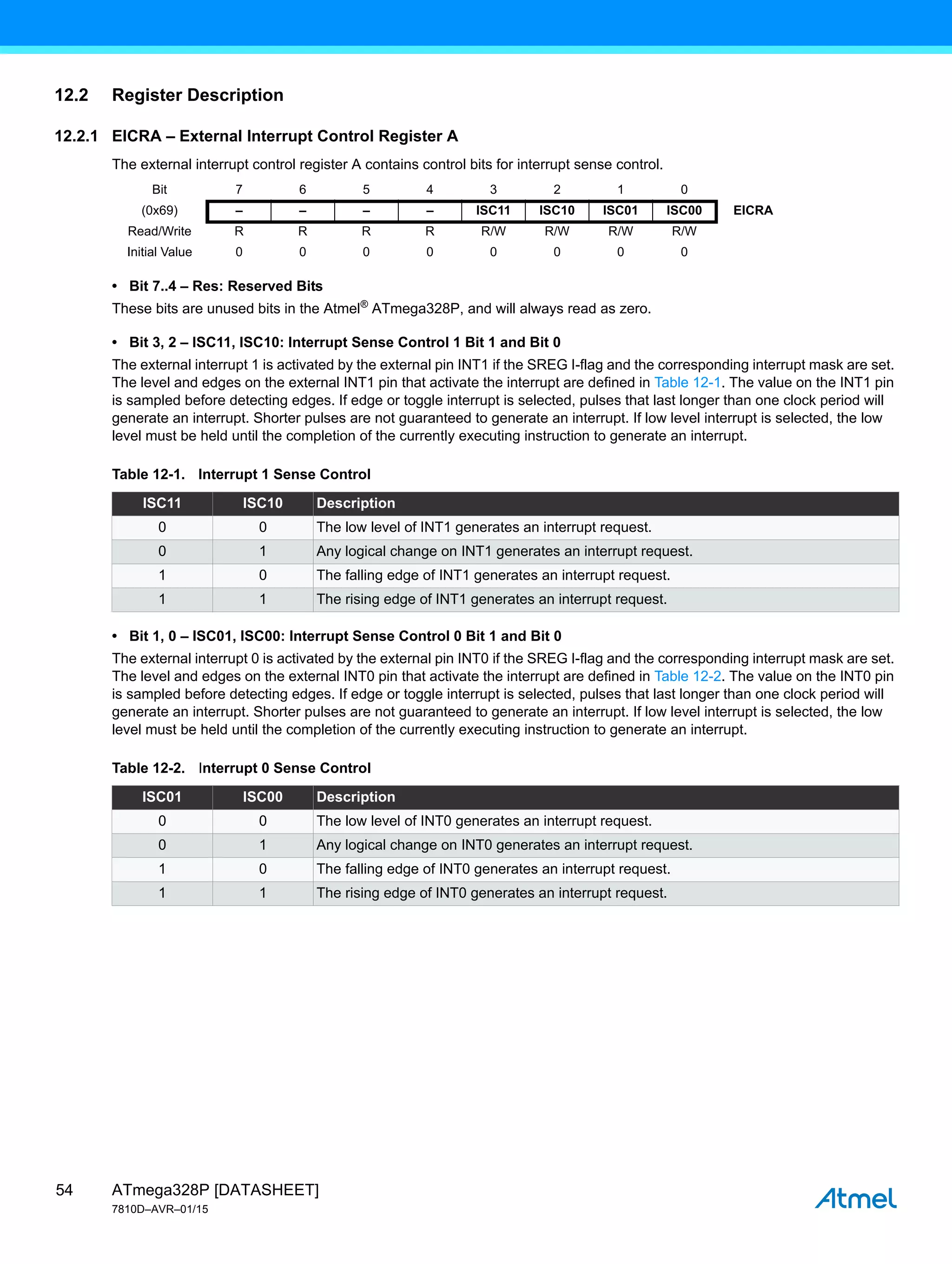 ATmega328P [DATASHEET]
7810D–AVR–01/15
54
12.2 Register Description
12.2.1 EICRA – External Interrupt Control Register A
The external interrupt control register A contains control bits for interrupt sense control.
• Bit 7..4 – Res: Reserved Bits
These bits are unused bits in the Atmel®
ATmega328P, and will always read as zero.
• Bit 3, 2 – ISC11, ISC10: Interrupt Sense Control 1 Bit 1 and Bit 0
The external interrupt 1 is activated by the external pin INT1 if the SREG I-flag and the corresponding interrupt mask are set.
The level and edges on the external INT1 pin that activate the interrupt are defined in Table 12-1. The value on the INT1 pin
is sampled before detecting edges. If edge or toggle interrupt is selected, pulses that last longer than one clock period will
generate an interrupt. Shorter pulses are not guaranteed to generate an interrupt. If low level interrupt is selected, the low
level must be held until the completion of the currently executing instruction to generate an interrupt.
• Bit 1, 0 – ISC01, ISC00: Interrupt Sense Control 0 Bit 1 and Bit 0
The external interrupt 0 is activated by the external pin INT0 if the SREG I-flag and the corresponding interrupt mask are set.
The level and edges on the external INT0 pin that activate the interrupt are defined in Table 12-2. The value on the INT0 pin
is sampled before detecting edges. If edge or toggle interrupt is selected, pulses that last longer than one clock period will
generate an interrupt. Shorter pulses are not guaranteed to generate an interrupt. If low level interrupt is selected, the low
level must be held until the completion of the currently executing instruction to generate an interrupt.
Bit 7 6 5 4 3 2 1 0
(0x69) – – – – ISC11 ISC10 ISC01 ISC00 EICRA
Read/Write R R R R R/W R/W R/W R/W
Initial Value 0 0 0 0 0 0 0 0
Table 12-1. Interrupt 1 Sense Control
ISC11 ISC10 Description
0 0 The low level of INT1 generates an interrupt request.
0 1 Any logical change on INT1 generates an interrupt request.
1 0 The falling edge of INT1 generates an interrupt request.
1 1 The rising edge of INT1 generates an interrupt request.
Table 12-2. Interrupt 0 Sense Control
ISC01 ISC00 Description
0 0 The low level of INT0 generates an interrupt request.
0 1 Any logical change on INT0 generates an interrupt request.
1 0 The falling edge of INT0 generates an interrupt request.
1 1 The rising edge of INT0 generates an interrupt request.
 